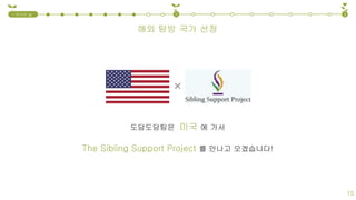 도담도담팀은 미국 에 가서
The Sibling Support Project 를 만나고 오겠습니다!
해외 탐방 국가 선정
1.국내외 실
태
2 3
15
 