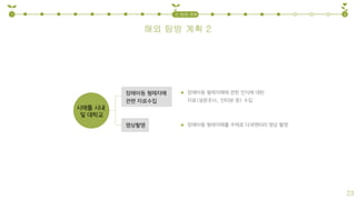 해외 탐방 계획 2
1 32. 탐방 계획
23
 