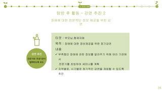 탐방 후 활동 – 강연 추진 2
1 32. 탐방 계획
28
타겟 : 부모님,형제자매
목적 : 장애에 대한 정보제공을 위한 정기강연
내용
 부족했던 장애에 관한 정보를 알려주기 위해 여러 기관에
서
전문가를 초빙하여 세미나를 계획
 지역별로, 시기별로 정기적인 강연을 개최할 수 있도록
추진
장애에 대한 전문적인 정보 제공을 위한 강
연
 