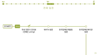 전체 일정
1 32. 탐방 계획
29
 