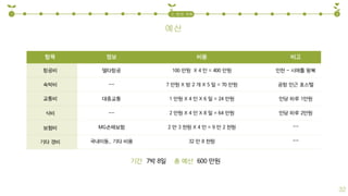 예산
1 32. 탐방 계획
32
 