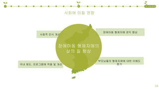 사회적 인식 개선
국내 제도, 프로그램에 적용 및 개선
장애아동 형제자매 권익 향상
사회에 미칠 영향
1 2 3. 기대 효과
34
부모님들의 형제자매에 대한 이해도
증가
장애아동 형제자매의
삶의 질 향상
 