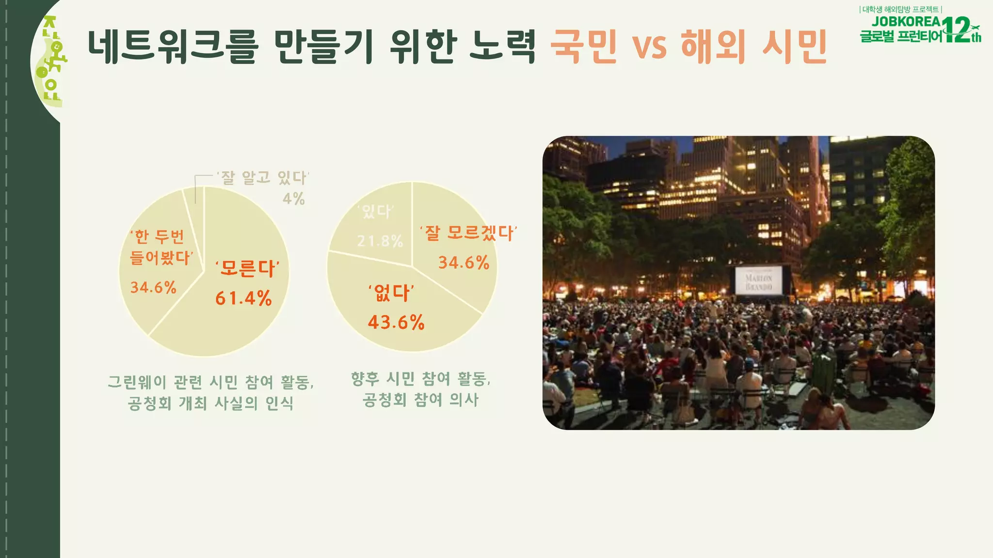 네트워크를 만들기 위한 노력 국민 vs 해외 시민
 