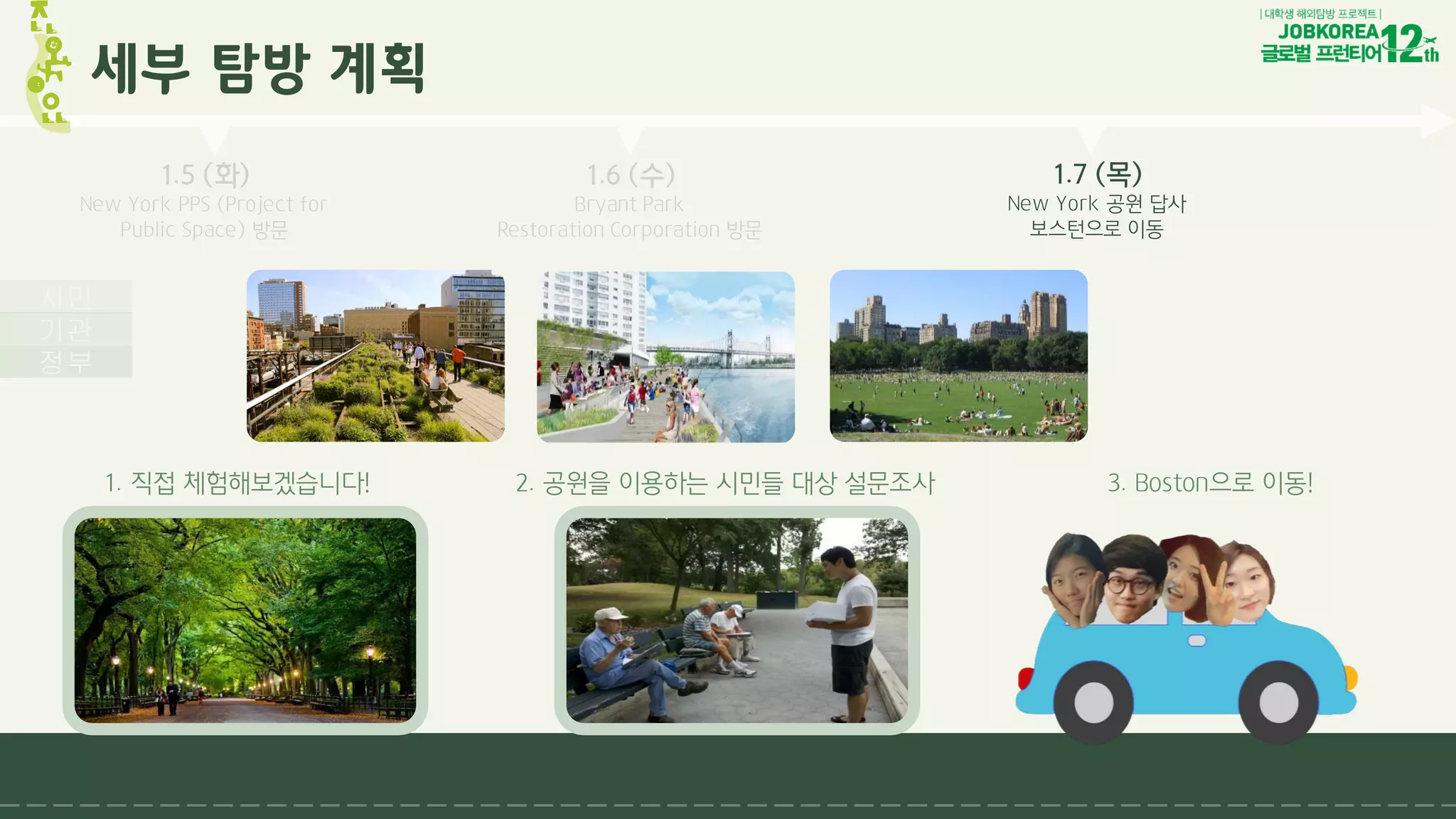 1.4 (월)
뉴욕도시계획국
Public Meeting
참관
정부
기관
시민
1. 직접 체험해보겠습니다! 2. 공원을 이용하는 시민들 대상 설문조사 3. Boston으로 이동!
1.5 (화)
New York PPS (Project for
Public Space) 방문
1.6 (수)
Bryant Park
Restoration Corporation 방문
1.7 (목)
New York 공원 답사
보스턴으로 이동
세부 탐방 계획
 