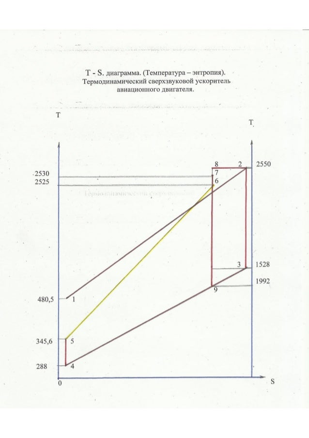 Сертификация авиационного двигателя