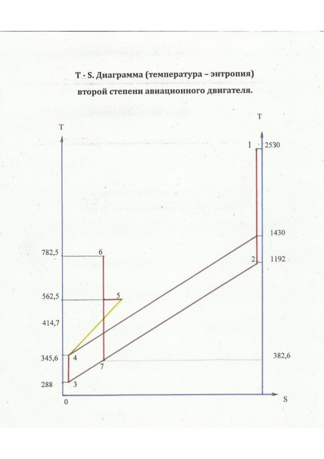 Скважность авиационного двигателя