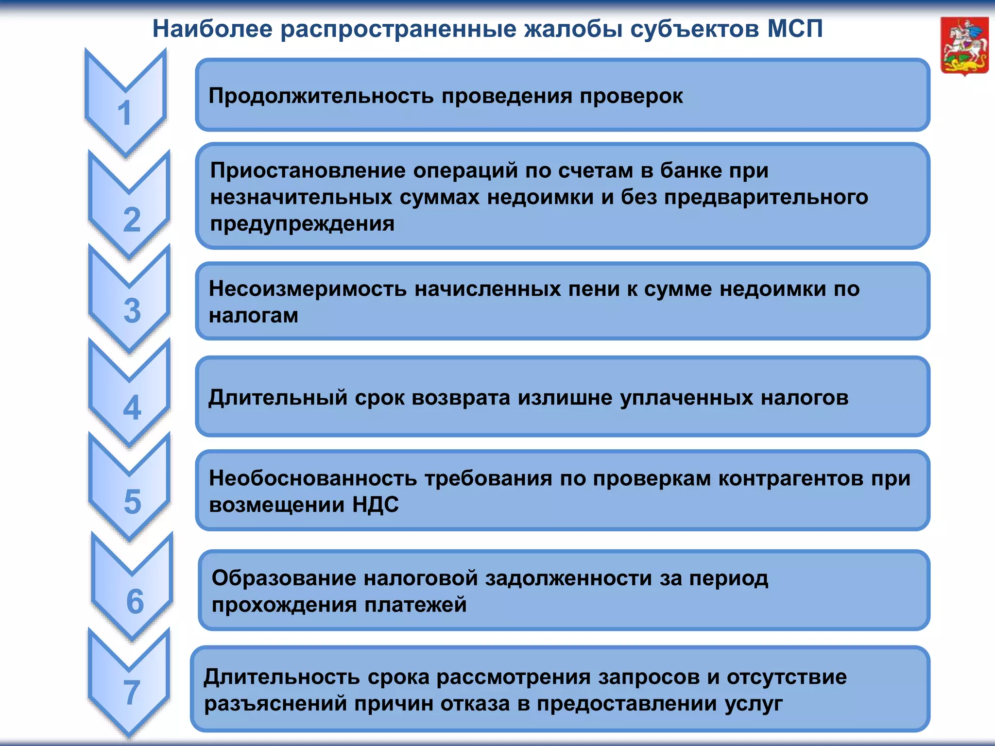 Наиболее распространенные жалобы субъектов МСП
Продолжительность проведения проверок
Приостановление операций по счетам в банке при
незначительных суммах недоимки и без предварительного
предупреждения
Несоизмеримость начисленных пени к сумме недоимки по
налогам
Длительный срок возврата излишне уплаченных налогов
Необоснованность требования по проверкам контрагентов при
возмещении НДС
Длительность срока рассмотрения запросов и отсутствие
разъяснений причин отказа в предоставлении услуг
1
2
3
4
5
7
Образование налоговой задолженности за период
прохождения платежей6
 