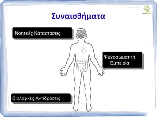 Συναισθήματα
Νοητικές ΚαταστάσειςΝοητικές Καταστάσεις
Ψυχοσωματική
Εμπειρία
Ψυχοσωματική
Εμπειρία
Βιολογικές ΑντιδράσειςΒιολογικές Αντιδράσεις
 