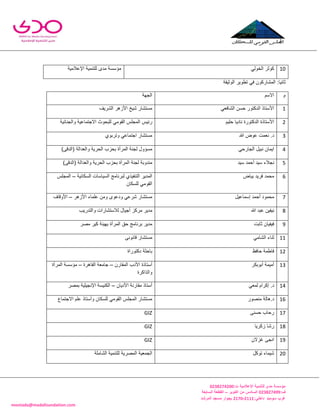 -
‫اإلعالمية‬ ‫للتنمية‬ ‫مدى‬ ‫مؤسسة‬:‫ت‬0344325300
:‫ف‬034432500‫اكتوبر‬ ‫من‬ ‫السادس‬–‫السابعة‬ ‫القطعة‬
:‫داخلي‬3222-3220‫المرشد‬ ‫مسجد‬ ‫بجوار‬ ‫سوميد‬ ‫غرب‬
montada@madafoundation.com
11ً‫الخول‬ ‫كوثر‬‫مؤسسة‬‫مدى‬‫للتنمٌة‬‫اإل‬‫عالمٌة‬
‫الوثٌقة‬ ‫تطوٌر‬ ً‫ف‬ ‫المشاركون‬ :‫ثانٌا‬
‫م‬‫اال‬‫سم‬‫الجهة‬
1ً‫الشافع‬ ‫حسن‬ ‫الدكتور‬ ‫األستاذ‬‫الشرٌف‬ ‫األزهر‬ ‫شٌخ‬ ‫مستشار‬
2‫األستاذة‬‫الدكتورة‬‫نادٌا‬‫حلٌم‬‫رئٌس‬‫المجلس‬ً‫القوم‬‫للبحوث‬‫االجتماعٌة‬‫والجنائٌة‬
3.‫د‬‫نعمت‬‫عوض‬‫هللا‬‫مستشار‬ً‫اجتماع‬‫وتربوي‬
4‫اٌمان‬‫نبٌل‬ً‫الجارح‬‫مسؤول‬‫لجنة‬‫المرأة‬‫بحزب‬‫الحرٌة‬‫والعدالة‬(‫الدقى‬)
5‫نجالء‬‫سٌد‬‫أ‬‫حمد‬‫سٌد‬‫مندوبة‬‫لجنة‬‫المرأة‬‫بحزب‬‫الحرٌة‬‫والعدالة‬(‫الدقى‬)
6‫محمد‬‫ف‬‫رٌد‬‫بٌاض‬‫المدٌر‬‫التنفٌذي‬‫لبرنامج‬‫السٌاسات‬‫السكانٌة‬–‫المجلس‬
ً‫القوم‬‫للسكان‬
7‫محمود‬‫أ‬‫إ‬ ‫حمد‬‫سماعٌل‬‫مستشار‬ً‫شرع‬‫ودعوى‬‫ومن‬‫األزهر‬ ‫علماء‬–‫األ‬‫وقاف‬
8‫نٌفٌن‬‫عبد‬‫هللا‬‫مدٌر‬‫مركز‬‫أ‬‫جٌال‬‫لالستشارات‬‫والتدرٌب‬
9‫فٌفٌان‬‫ثابت‬‫مدٌر‬‫برنامج‬‫حق‬‫ال‬‫مرأة‬‫بهٌئة‬‫كٌر‬‫مصر‬
11‫ثناء‬ً‫الشام‬‫مستشار‬‫قانونى‬
12‫فاطمة‬‫حافظ‬‫باحثة‬‫دكتوراة‬
13‫أ‬ ‫أمٌمة‬‫بوبكر‬‫أ‬‫ستاذة‬‫األ‬‫دب‬‫المقارن‬–‫جامعة‬‫ا‬‫لقاهرة‬–‫مؤسسة‬‫المرأة‬
‫والذاكرة‬
14‫إكرام‬ .‫د‬ً‫لمع‬‫أ‬‫ستاذ‬‫مقارنة‬‫األ‬‫دٌان‬–‫الكنٌسة‬‫اإل‬‫نجٌلٌة‬‫بمصر‬
16‫د‬.‫هالة‬‫منصور‬‫مستشار‬‫المجلس‬‫ا‬ً‫لقوم‬‫للسكان‬‫وأ‬‫ستاذ‬‫علم‬‫االجت‬‫ماع‬
17‫رحاب‬‫حسنى‬GIZ
18‫رشا‬‫زكرٌا‬GIZ
19‫انجى‬‫غزالن‬GIZ
21‫شٌماء‬‫توكل‬‫الجمعٌة‬‫المصرٌة‬‫للتنمٌة‬‫الشاملة‬
 