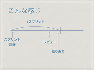 こんな感じ
1スプリント
スプリント
計画
レビュー
振り返り
 