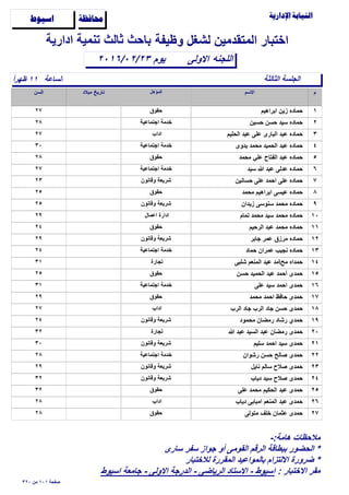 ‫وظيفة‬ ‫لشغل‬ ‫المتقدمين‬ ‫اختبار‬

‫الساعة‬ً‫ا‬‫ظهر‬ ١١
‫اﻻولى‬٢٠١٦/٠٢/٢٣
‫ادارية‬ ‫تنمية‬ ‫ثالث‬ ‫باﺣث‬
‫اللجنه‬
‫ﺍﺳﻴﻮﻁ‬ ‫ﳏﺎﻓﻈﺔ‬
‫الثالثة‬ ‫الجلسة‬
‫يوم‬
١‫ابراهيم‬ ‫زين‬ ‫ﺣماده‬٢٧ ‫ﺣقوق‬
٢‫ﺣسين‬ ‫ﺣسن‬ ‫سيد‬ ‫ﺣماده‬٢٨ ‫اجتماعية‬ ‫خدمة‬
٣‫الﺣليم‬ ‫عبد‬ ‫على‬ ‫البارى‬ ‫عبد‬ ‫ﺣماده‬٢٧ ‫اداب‬
٤‫بدوى‬ ‫مﺣمد‬ ‫الﺣميد‬ ‫عبد‬ ‫ﺣماده‬٣٠ ‫اجتماعية‬ ‫خدمة‬
٥‫مﺣمد‬ ‫علي‬ ‫الفتاح‬ ‫عبد‬ ‫ﺣماده‬٢٨ ‫ﺣقوق‬
٦‫سيد‬ ‫ﷲ‬ ‫عبد‬ ‫عدلى‬ ‫ﺣماده‬٢٧ ‫اجتماعية‬ ‫خدمة‬
٧‫ﺣسانين‬ ‫على‬ ‫اﺣمد‬ ‫على‬ ‫ﺣماده‬٢٣ ‫وقانون‬ ‫شريعة‬
٨‫مﺣمد‬ ‫ابراهيم‬ ‫عيسى‬ ‫ﺣماده‬٢٥ ‫ﺣقوق‬
٩‫زيدان‬ ‫سنوسى‬ ‫مﺣمد‬ ‫ﺣماده‬٢٥ ‫وقانون‬ ‫شريعة‬
١٠‫تمام‬ ‫مﺣمد‬ ‫سيد‬ ‫مﺣمد‬ ‫ﺣماده‬٢٩ ‫اعمال‬ ‫ادارة‬
١١‫الرﺣيم‬ ‫عبد‬ ‫مﺣمد‬ ‫ﺣماده‬٢٤ ‫ﺣقوق‬
١٢‫جابر‬ ‫عمر‬ ‫مرزق‬ ‫ﺣماده‬٢٩ ‫وقانون‬ ‫شريعة‬
١٣‫ﺣماد‬ ‫عمران‬ ‫نجيب‬ ‫ﺣماده‬٢٤ ‫اجتماعية‬ ‫خدمة‬
١٤‫شلبى‬ ‫المنعم‬ ‫عبد‬ ‫مد‬‫مح‬ ‫ﺣمداه‬٣١ ‫تجارة‬
١٥‫ﺣسن‬ ‫الﺣميد‬ ‫عبد‬ ‫أﺣمد‬ ‫ﺣمدى‬٢٥ ‫ﺣقوق‬
١٦‫على‬ ‫سيد‬ ‫اﺣمد‬ ‫ﺣمدى‬٣١ ‫اجتماعية‬ ‫خدمة‬
١٧‫مﺣمد‬ ‫اﺣمد‬ ‫ﺣافظ‬ ‫ﺣمدى‬٢٩ ‫ﺣقوق‬
١٨‫الرب‬ ‫جاد‬ ‫الرب‬ ‫جاد‬ ‫ﺣسن‬ ‫ﺣمدى‬٢٧ ‫اداب‬
١٩‫مﺣمود‬ ‫رمضان‬ ‫رشاد‬ ‫ﺣمدي‬٢٤ ‫وقانون‬ ‫شريعة‬
٢٠‫ﷲ‬ ‫عبد‬ ‫السيد‬ ‫عبد‬ ‫رمضان‬ ‫ﺣمدى‬٣٢ ‫تجارة‬
٢١‫سليم‬ ‫اﺣمد‬ ‫سيد‬ ‫ﺣمدى‬٣٠ ‫وقانون‬ ‫شريعة‬
٢٢‫رشوان‬ ‫ﺣسن‬ ‫ﺻالح‬ ‫ﺣمدى‬٢٨ ‫اجتماعية‬ ‫خدمة‬
٢٣‫نايل‬ ‫سالم‬ ‫ﺻﻼح‬ ‫ﺣمدى‬٢٩ ‫وقانون‬ ‫شريعة‬
٢٤‫دياب‬ ‫سيد‬ ‫ﺻﻼح‬ ‫ﺣمدى‬٣٢ ‫وقانون‬ ‫شريعة‬
٢٥‫على‬ ‫مﺣمد‬ ‫الﺣكيم‬ ‫عبد‬ ‫ﺣمدى‬٣٢ ‫ﺣقوق‬
٢٦‫دياب‬ ‫امبابى‬ ‫المنعم‬ ‫عبد‬ ‫ﺣمدى‬٢٨ ‫اداب‬
٢٧‫متولى‬ ‫خلف‬ ‫عثمان‬ ‫ﺣمدى‬٢٨ ‫ﺣقوق‬
٣٢٠ ‫من‬ ١٠١ ‫ﺻفﺣة‬
-:‫هامة‬ ‫مﻼﺣظات‬
‫سارى‬ ‫سفر‬ ‫جواز‬ ‫أو‬ ‫القومى‬ ‫الرقم‬ ‫ببطاقة‬ ‫الﺣضور‬ *
‫لﻼختبار‬ ‫المقررة‬ ‫بالمواعيد‬ ‫اﻻلتزام‬ ‫ضرورة‬ *
: ‫اﻻختبار‬ ‫مقر‬‫اسيوط‬ ‫جامعة‬ - ‫اﻻولى‬ ‫الدرجة‬ - ‫الرياضى‬ ‫اﻻستاد‬ - ‫اسيوط‬
 