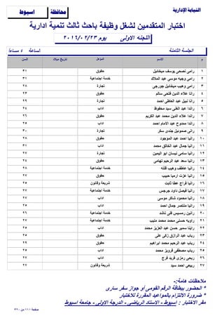 ‫وظيفة‬ ‫لشغل‬ ‫المتقدمين‬ ‫اختبار‬

‫الساعة‬ً‫ا‬‫مساء‬ ٤
‫اﻻولى‬٢٠١٦/٠٢/٢٣
‫ادارية‬ ‫تنمية‬ ‫ثالث‬ ‫باﺣث‬
‫اللجنه‬
‫ﺍﺳﻴﻮﻁ‬ ‫ﳏﺎﻓﻈﺔ‬
‫الثامنة‬ ‫الجلسة‬
‫يوم‬
١‫ميخائيل‬ ‫يوسف‬ ‫نﺻﺣى‬ ‫رامى‬٣١ ‫ﺣقوق‬
٢‫المﻼك‬ ‫عبد‬ ‫موسى‬ ‫وجيه‬ ‫رامى‬٣١ ‫اجتماعية‬ ‫خدمة‬
٣‫جورجى‬ ‫ميخائيل‬ ‫وهيب‬ ‫رامى‬٢٨ ‫تجارة‬
٤‫سالم‬ ‫فتﺣى‬ ‫الدين‬ ‫عﻼء‬ ‫رانا‬٢٣ ‫ﺣقوق‬
٥‫اﺣمد‬ ‫العاطى‬ ‫عبد‬ ‫نبيل‬ ‫رانا‬٢٩ ‫تجارة‬
٦‫مﺣفوظ‬ ‫سيد‬ ‫الغنى‬ ‫عبد‬ ‫راندا‬٢٤ ‫اداب‬
٧‫الكريم‬ ‫عبد‬ ‫مﺣمد‬ ‫الدين‬ ‫عﻼء‬ ‫راندا‬٢٦ ‫ﺣقوق‬
٨‫اﺣمد‬ ‫اﻻمام‬ ‫عبد‬ ‫ممدوح‬ ‫راندا‬٢٥ ‫اداب‬
٩‫سكر‬ ‫جندى‬ ‫ﺻموئيل‬ ‫رانى‬٣٠ ‫تجارة‬
١٠‫الموجود‬ ‫عبد‬ ‫اﺣمد‬ ‫رانيا‬٢٨ ‫ﺣقوق‬
١١‫مﺣمد‬ ‫الخالق‬ ‫عبد‬ ‫جمال‬ ‫رانيا‬٣١ ‫اداب‬
١٢‫اليمين‬ ‫ابو‬ ‫نيسان‬ ‫سامى‬ ‫رانيا‬٢٧ ‫تجارة‬
١٣‫تهامى‬ ‫الرﺣيم‬ ‫عبد‬ ‫سعد‬ ‫رانيا‬٢٤ ‫ﺣقوق‬
١٤‫قلته‬ ‫وهيب‬ ‫عاطف‬ ‫رانيا‬٢٨ ‫اجتماعية‬ ‫خدمة‬
١٥‫ﺣبيب‬ ‫ارميا‬ ‫عزت‬ ‫رانيا‬٢٧ ‫ﺣقوق‬
١٦‫ثابت‬ ‫عطا‬ ‫فراج‬ ‫رانيا‬٢٥ ‫وقانون‬ ‫شريعة‬
١٧‫جرجس‬ ‫داود‬ ‫فيﺻل‬ ‫رانيا‬٢٧ ‫اجتماعية‬ ‫خدمة‬
١٨‫موسى‬ ‫شاكر‬ ‫مﺣمود‬ ‫رانيا‬٢٧ ‫اداب‬
١٩‫اﺣمد‬ ‫جمال‬ ‫منتﺻر‬ ‫رانيا‬٢٥ ‫اداب‬
٢٠‫ناشد‬ ‫فلى‬ ‫رمسيس‬ ‫رانين‬٢٦ ‫اجتماعية‬ ‫خدمة‬
٢١‫منيب‬ ‫مﺣمد‬ ‫مﺣمد‬ ‫ﺣسنى‬ ‫راويه‬٢٧ ‫اجتماعية‬ ‫خدمة‬
٢٢‫مﺣمد‬ ‫العزيز‬ ‫عبد‬ ‫ﺣسن‬ ‫سمير‬ ‫راينا‬٢٥ ‫اداب‬
٢٣‫على‬ ‫زكى‬ ‫الرازق‬ ‫عبد‬ ‫رباب‬٢٥ ‫ﺣقوق‬
٢٤‫ابراهيم‬ ‫مﺣمد‬ ‫الرﺣيم‬ ‫عبد‬ ‫رباب‬٢٩ ‫ﺣقوق‬
٢٥‫مﺣمد‬ ‫فرويز‬ ‫مﺻطفى‬ ‫رباب‬٢٥ ‫اداب‬
٢٦‫فرج‬ ‫فريد‬ ‫رمزى‬ ‫ربﺣى‬٢٧ ‫اداب‬
٢٧‫سيد‬ ‫اﺣمد‬ ‫ربيعي‬٢٧ ‫وقانون‬ ‫شريعة‬
٣٢٠ ‫من‬ ١١١ ‫ﺻفﺣة‬
-:‫هامة‬ ‫مﻼﺣظات‬
‫سارى‬ ‫سفر‬ ‫جواز‬ ‫أو‬ ‫القومى‬ ‫الرقم‬ ‫ببطاقة‬ ‫الﺣضور‬ *
‫لﻼختبار‬ ‫المقررة‬ ‫بالمواعيد‬ ‫اﻻلتزام‬ ‫ضرورة‬ *
: ‫اﻻختبار‬ ‫مقر‬‫اسيوط‬ ‫جامعة‬ - ‫اﻻولى‬ ‫الدرجة‬ - ‫الرياضى‬ ‫اﻻستاد‬ - ‫اسيوط‬
 