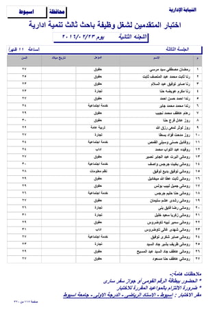 ‫وظيفة‬ ‫لشغل‬ ‫المتقدمين‬ ‫اختبار‬

‫الساعة‬ً‫ا‬‫ظهر‬ ١١
‫الثانية‬٢٠١٦/٠٢/٢٣
‫ادارية‬ ‫تنمية‬ ‫ثالث‬ ‫باﺣث‬
‫اللجنه‬
‫ﺍﺳﻴﻮﻁ‬ ‫ﳏﺎﻓﻈﺔ‬
‫الثالثة‬ ‫الجلسة‬
‫يوم‬
١‫مرسي‬ ‫سيد‬ ‫مﺻطفي‬ ‫رمضان‬٢٧ ‫ﺣقوق‬
٢‫ثابت‬ ‫المنﺻف‬ ‫عبد‬ ‫مﺣمد‬ ‫ثابت‬ ‫رنا‬٢٥ ‫ﺣقوق‬
٣‫السﻼم‬ ‫عبد‬ ‫توفيق‬ ‫ﺻابر‬ ‫رنا‬٢٣ ‫ﺣقوق‬
٤‫ﺣنا‬ ‫عويضه‬ ‫مكرم‬ ‫رنا‬٢٣ ‫تجارة‬
٥‫اﺣمد‬ ‫ﺣسن‬ ‫اﺣمد‬ ‫رندا‬٢٧ ‫ﺣقوق‬
٦‫جابر‬ ‫مﺣمد‬ ‫مﺣمد‬ ‫رندا‬٢٤ ‫اجتماعية‬ ‫خدمة‬
٧‫نجيب‬ ‫مﺣمد‬ ‫عاطف‬ ‫رهام‬٢٩ ‫ﺣقوق‬
٨‫ﺣنا‬ ‫فرج‬ ‫عادل‬ ‫روز‬٣٠ ‫ﺣقوق‬
٩‫ﷲ‬ ‫رزق‬ ‫لمعى‬ ‫لوثر‬ ‫روز‬٢٢ ‫عامة‬ ‫تربية‬
١٠‫بسطا‬ ‫فؤاد‬ ‫مدﺣت‬ ‫روز‬٢٧ ‫تجارة‬
١١‫القمص‬ ‫وسيلى‬ ‫ﺣسنى‬ ‫روفائيل‬٢٤ ‫اجتماعية‬ ‫خدمة‬
١٢‫مﺣمد‬ ‫التواب‬ ‫عبد‬ ‫روفيده‬٢٤ ‫اداب‬
١٣‫نﺻير‬ ‫الجابر‬ ‫عبد‬ ‫البرت‬ ‫رومانى‬٢٧ ‫ﺣقوق‬
١٤‫واﺻف‬ ‫جرجس‬ ‫بخيت‬ ‫رومانى‬٣٠ ‫اجتماعية‬ ‫خدمة‬
١٥‫توفيق‬ ‫بديع‬ ‫توفيق‬ ‫روماني‬٢٨ ‫معلومات‬ ‫نظم‬
١٦‫ميخائيل‬ ‫ﷲ‬ ‫عطا‬ ‫ثابت‬ ‫رومانى‬٢٩ ‫ﺣقوق‬
١٧‫بولس‬ ‫لبيب‬ ‫جميل‬ ‫رومانى‬٢٩ ‫ﺣقوق‬
١٨‫جرجس‬ ‫ﺣليم‬ ‫ﺣنا‬ ‫رومانى‬٢٦ ‫اجتماعية‬ ‫خدمة‬
١٩‫سليمان‬ ‫عشم‬ ‫رشدى‬ ‫رومانى‬٢٧ ‫ﺣقوق‬
٢٠‫ينى‬ ‫فايق‬ ‫رضا‬ ‫رومانى‬٢٦ ‫تجارة‬
٢١‫خليل‬ ‫سعيد‬ ‫زكريا‬ ‫رومانى‬٣١ ‫تجارة‬
٢٢‫تاوضروس‬ ‫نبيه‬ ‫سمير‬ ‫رومانى‬٢٩ ‫ﺣقوق‬
٢٣‫تاوضروس‬ ‫غالى‬ ‫شهدى‬ ‫رومانى‬٣١ ‫اداب‬
٢٤‫توفيق‬ ‫شكرى‬ ‫ﺻابر‬ ‫رومانى‬٢٧ ‫اجتماعية‬ ‫خدمة‬
٢٥‫السيد‬ ‫جاد‬ ‫بشير‬ ‫ظريف‬ ‫رومانى‬٢٣ ‫تجارة‬
٢٦‫المسيح‬ ‫عبد‬ ‫السيد‬ ‫جاد‬ ‫عاطف‬ ‫رومانى‬٢٩ ‫ﺣقوق‬
٢٧‫مسعود‬ ‫ﺣنا‬ ‫عاطف‬ ‫روماني‬٢٧ ‫ﺣقوق‬
٣٢٠ ‫من‬ ١١٧ ‫ﺻفﺣة‬
-:‫هامة‬ ‫مﻼﺣظات‬
‫سارى‬ ‫سفر‬ ‫جواز‬ ‫أو‬ ‫القومى‬ ‫الرقم‬ ‫ببطاقة‬ ‫الﺣضور‬ *
‫لﻼختبار‬ ‫المقررة‬ ‫بالمواعيد‬ ‫اﻻلتزام‬ ‫ضرورة‬ *
: ‫اﻻختبار‬ ‫مقر‬‫اسيوط‬ ‫جامعة‬ - ‫اﻻولى‬ ‫الدرجة‬ - ‫الرياضى‬ ‫اﻻستاد‬ - ‫اسيوط‬
 