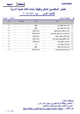 ‫وظيفة‬ ‫لشغل‬ ‫المتقدمين‬ ‫اختبار‬

‫الساعة‬ً‫ا‬‫عﺻر‬ ٢
‫اﻻولى‬٢٠١٦/٠٢/٢٠
‫ادارية‬ ‫تنمية‬ ‫ثالث‬ ‫باﺣث‬
‫اللجنه‬
‫ﺍﺳﻴﻮﻁ‬ ‫ﳏﺎﻓﻈﺔ‬
‫السادسة‬ ‫الجلسة‬
‫يوم‬
٢٨‫سيد‬ ‫عطية‬ ‫اسامة‬ ‫اﺣمد‬٢٤ ‫ﺣقوق‬
٢٩‫اﺣمد‬ ‫عثمان‬ ‫اسعد‬ ‫اﺣمد‬٢٤ ‫ﺣقوق‬
٣٠‫خليل‬ ‫اسماعيل‬ ‫اسماعيل‬ ‫اﺣمد‬٢٨ ‫وقانون‬ ‫شريعة‬
٣١‫ﺣسين‬ ‫غانم‬ ‫الرﺣيم‬ ‫عبد‬ ‫البدرى‬ ‫اﺣمد‬٢٤ ‫اجتماعية‬ ‫خدمة‬
٣٢‫ابراهيم‬ ‫مﺣمود‬ ‫الداش‬ ‫اﺣمد‬٢٧ ‫وقانون‬ ‫شريعة‬
٣٣‫اﺣمد‬ ‫مﺣمود‬ ‫نجيب‬ ‫الشافعى‬ ‫اﺣمد‬٢٦ ‫وقانون‬ ‫شريعة‬
٣٤‫مﺣمد‬ ‫ﺻادق‬ ‫انور‬ ‫اﺣمد‬٢٥ ‫وقانون‬ ‫شريعة‬
٣٥‫سيد‬ ‫مﺣمود‬ ‫انور‬ ‫اﺣمد‬٢٧ ‫اداب‬
٣٦‫ﺻالح‬ ‫اﺣمد‬ ‫ايمن‬ ‫اﺣمد‬٢٥ ‫ﺣقوق‬
٣٧‫اﺣمد‬ ‫الﺣميد‬ ‫عبد‬ ‫باشا‬ ‫اﺣمد‬٢٨ ‫اجتماعية‬ ‫خدمة‬
٣٢٠ ‫من‬ ١٢ ‫ﺻفﺣة‬
-:‫هامة‬ ‫مﻼﺣظات‬
‫سارى‬ ‫سفر‬ ‫جواز‬ ‫أو‬ ‫القومى‬ ‫الرقم‬ ‫ببطاقة‬ ‫الﺣضور‬ *
‫لﻼختبار‬ ‫المقررة‬ ‫بالمواعيد‬ ‫اﻻلتزام‬ ‫ضرورة‬ *
: ‫اﻻختبار‬ ‫مقر‬‫اسيوط‬ ‫جامعة‬ - ‫اﻻولى‬ ‫الدرجة‬ - ‫الرياضى‬ ‫اﻻستاد‬ - ‫اسيوط‬
 