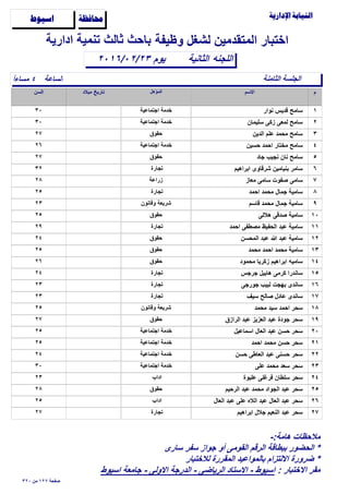 ‫وظيفة‬ ‫لشغل‬ ‫المتقدمين‬ ‫اختبار‬

‫الساعة‬ً‫ا‬‫مساء‬ ٤
‫الثانية‬٢٠١٦/٠٢/٢٣
‫ادارية‬ ‫تنمية‬ ‫ثالث‬ ‫باﺣث‬
‫اللجنه‬
‫ﺍﺳﻴﻮﻁ‬ ‫ﳏﺎﻓﻈﺔ‬
‫الثامنة‬ ‫الجلسة‬
‫يوم‬
١‫نوار‬ ‫قديس‬ ‫سامح‬٣٠ ‫اجتماعية‬ ‫خدمة‬
٢‫سليمان‬ ‫زكى‬ ‫لمعى‬ ‫سامح‬٣٠ ‫اجتماعية‬ ‫خدمة‬
٣‫الدين‬ ‫علم‬ ‫مﺣمد‬ ‫سامح‬٢٧ ‫ﺣقوق‬
٤‫ﺣسين‬ ‫اﺣمد‬ ‫مختار‬ ‫سامح‬٢٦ ‫اجتماعية‬ ‫خدمة‬
٥‫جاد‬ ‫نجيب‬ ‫نان‬ ‫سامح‬٢٧ ‫ﺣقوق‬
٦‫ابراهيم‬ ‫شرقاوى‬ ‫بنيامين‬ ‫سامر‬٣٢ ‫تجارة‬
٧‫معاز‬ ‫سامى‬ ‫ﺻفوت‬ ‫سامى‬٢٨ ‫زراعة‬
٨‫اﺣمد‬ ‫مﺣمد‬ ‫جمال‬ ‫سامية‬٢٥ ‫تجارة‬
٩‫قاسم‬ ‫مﺣمد‬ ‫جمال‬ ‫سامية‬٢٣ ‫وقانون‬ ‫شريعة‬
١٠‫هﻼلى‬ ‫ﺻدقى‬ ‫سامية‬٢٥ ‫ﺣقوق‬
١١‫اﺣمد‬ ‫مﺻطفى‬ ‫الﺣفيظ‬ ‫عبد‬ ‫سامية‬٢٩ ‫تجارة‬
١٢‫المﺣسن‬ ‫عبد‬ ‫ﷲ‬ ‫عبد‬ ‫سامية‬٢٤ ‫ﺣقوق‬
١٣‫مﺣمد‬ ‫اﺣمد‬ ‫مﺣمد‬ ‫سامية‬٢٥ ‫ﺣقوق‬
١٤‫مﺣمود‬ ‫زكريا‬ ‫ابراهيم‬ ‫ساميه‬٢٦ ‫ﺣقوق‬
١٥‫جرجس‬ ‫هابيل‬ ‫كرمى‬ ‫ساندرا‬٢٤ ‫تجارة‬
١٦‫جورجى‬ ‫لبيب‬ ‫بهجت‬ ‫ساندى‬٢٣ ‫تجارة‬
١٧‫سيف‬ ‫ﺻالح‬ ‫عادل‬ ‫ساندى‬٢٣ ‫تجارة‬
١٨‫مﺣمد‬ ‫سيد‬ ‫اﺣمد‬ ‫سﺣر‬٢٥ ‫وقانون‬ ‫شريعة‬
١٩‫الرازق‬ ‫عبد‬ ‫العزيز‬ ‫عبد‬ ‫جودة‬ ‫سﺣر‬٢٧ ‫ﺣقوق‬
٢٠‫اسماعيل‬ ‫العال‬ ‫عبد‬ ‫ﺣسن‬ ‫سﺣر‬٢٥ ‫اجتماعية‬ ‫خدمة‬
٢١‫اﺣمد‬ ‫مﺣمد‬ ‫ﺣسن‬ ‫سﺣر‬٢٥ ‫اجتماعية‬ ‫خدمة‬
٢٢‫ﺣسن‬ ‫العاطى‬ ‫عبد‬ ‫ﺣسنى‬ ‫سﺣر‬٢٤ ‫اجتماعية‬ ‫خدمة‬
٢٣‫على‬ ‫مﺣمد‬ ‫سعد‬ ‫سﺣر‬٣٠ ‫اجتماعية‬ ‫خدمة‬
٢٤‫عليوة‬ ‫فرغلى‬ ‫سلطان‬ ‫سﺣر‬٢٣ ‫اداب‬
٢٥‫الرﺣيم‬ ‫عبد‬ ‫مﺣمد‬ ‫الجواد‬ ‫عبد‬ ‫سﺣر‬٢٨ ‫ﺣقوق‬
٢٦‫العال‬ ‫عبد‬ ‫على‬ ‫الﻼه‬ ‫عبد‬ ‫العال‬ ‫عبد‬ ‫سﺣر‬٢٥ ‫اداب‬
٢٧‫ابراهيم‬ ‫جﻼل‬ ‫النعيم‬ ‫عبد‬ ‫سﺣر‬٢٧ ‫تجارة‬
٣٢٠ ‫من‬ ١٢٧ ‫ﺻفﺣة‬
-:‫هامة‬ ‫مﻼﺣظات‬
‫سارى‬ ‫سفر‬ ‫جواز‬ ‫أو‬ ‫القومى‬ ‫الرقم‬ ‫ببطاقة‬ ‫الﺣضور‬ *
‫لﻼختبار‬ ‫المقررة‬ ‫بالمواعيد‬ ‫اﻻلتزام‬ ‫ضرورة‬ *
: ‫اﻻختبار‬ ‫مقر‬‫اسيوط‬ ‫جامعة‬ - ‫اﻻولى‬ ‫الدرجة‬ - ‫الرياضى‬ ‫اﻻستاد‬ - ‫اسيوط‬
 