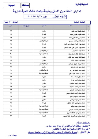 ‫وظيفة‬ ‫لشغل‬ ‫المتقدمين‬ ‫اختبار‬

‫الساعة‬ً‫ا‬‫عﺻر‬ ٣
‫اﻻولى‬٢٠١٦/٠٢/٢٠
‫ادارية‬ ‫تنمية‬ ‫ثالث‬ ‫باﺣث‬
‫اللجنه‬
‫ﺍﺳﻴﻮﻁ‬ ‫ﳏﺎﻓﻈﺔ‬
‫السابعة‬ ‫الجلسة‬
‫يوم‬
١‫نﺻر‬ ‫اﺣمد‬ ‫بخيت‬ ‫اﺣمد‬٢٢ ‫ﺣقوق‬
٢‫اﺣمد‬ ‫عفيفى‬ ‫بخيت‬ ‫اﺣمد‬٢٦ ‫تجارة‬
٣‫اﺣمد‬ ‫مﺻطفى‬ ‫بدوى‬ ‫اﺣمد‬٢٥ ‫تجارة‬
٤‫مرسي‬ ‫اﺣمد‬ ‫بغدادي‬ ‫اﺣمد‬٢٥ ‫وقانون‬ ‫شريعة‬
٥‫العال‬ ‫عبد‬ ‫شعبان‬ ‫الدين‬ ‫بهاء‬ ‫اﺣمد‬٢٤ ‫زراعة‬
٦‫الرﺣمن‬ ‫عبد‬ ‫على‬ ‫الدين‬ ‫بهاء‬ ‫اﺣمد‬٢٤ ‫تجارة‬
٧‫بدر‬ ‫اﺣمد‬ ‫ثابت‬ ‫اﺣمد‬٢٨ ‫وقانون‬ ‫شريعة‬
٨‫ريف‬ ‫اﺣمد‬ ‫خالد‬ ‫ثابت‬ ‫اﺣمد‬٣٠ ‫اجتماعية‬ ‫خدمة‬
٩‫العال‬ ‫عبد‬ ‫مجلى‬ ‫ثابت‬ ‫اﺣمد‬٢٧ ‫ﺣقوق‬
١٠‫ثابت‬ ‫مﺣمد‬ ‫ثابت‬ ‫اﺣمد‬٢٩ ‫ﺣقوق‬
١١‫ابراهيم‬ ‫خيري‬ ‫ثروت‬ ‫اﺣمد‬٣٠ ‫وقانون‬ ‫شريعة‬
١٢‫جابر‬ ‫ابوزيد‬ ‫جابر‬ ‫اﺣمد‬٢٥ ‫ﺣقوق‬
١٣‫زيد‬ ‫ابو‬ ‫اﺣمد‬ ‫جابر‬ ‫اﺣمد‬٢٥ ‫وقانون‬ ‫شريعة‬
١٤‫الغفار‬ ‫عبد‬ ‫اﺣمد‬ ‫جاد‬ ‫اﺣمد‬٣٢ ‫اجتماعية‬ ‫خدمة‬
١٥‫مﺣمد‬ ‫اﺣمد‬ ‫جﻼل‬ ‫اﺣمد‬٢٥ ‫تجارة‬
١٦‫جودة‬ ‫اﺣمد‬ ‫جمال‬ ‫اﺣمد‬٢٥ ‫ﺣقوق‬
١٧‫سليمان‬ ‫اﺣمد‬ ‫جمال‬ ‫اﺣمد‬٢٥ ‫ﺣقوق‬
١٨‫مﺣمود‬ ‫اﺣمد‬ ‫جمال‬ ‫اﺣمد‬٢٥ ‫تجارة‬
١٩‫هريدى‬ ‫اﺣمد‬ ‫جمال‬ ‫اﺣمد‬٢٣ ‫اجتماعية‬ ‫خدمة‬
٢٠‫مرسى‬ ‫اﺣمد‬ ‫الدين‬ ‫جمال‬ ‫اﺣمد‬٢٥ ‫تجارة‬
٢١‫ابراهيم‬ ‫امام‬ ‫جمال‬ ‫اﺣمد‬٢٥ ‫ﺣقوق‬
٢٢‫فرغلى‬ ‫ثابت‬ ‫جمال‬ ‫اﺣمد‬٢٦ ‫ﺣقوق‬
٢٣‫الجليل‬ ‫عبد‬ ‫دياب‬ ‫جمال‬ ‫اﺣمد‬٢٤ ‫زراعة‬
٢٤‫سليم‬ ‫رجب‬ ‫جمال‬ ‫اﺣمد‬٢٨ ‫اجتماعية‬ ‫خدمة‬
٢٥‫موسى‬ ‫شﺣات‬ ‫جمال‬ ‫اﺣمد‬٣١ ‫اجتماعية‬ ‫خدمة‬
٢٦‫فنارى‬ ‫الﺣكيم‬ ‫عبد‬ ‫جمال‬ ‫اﺣمد‬٣٠ ‫اجتماعية‬ ‫خدمة‬
٢٧‫الرﺣيم‬ ‫عبد‬ ‫الﺣميد‬ ‫عبد‬ ‫جمال‬ ‫اﺣمد‬٢٥ ‫تجارة‬
٣٢٠ ‫من‬ ١٣ ‫ﺻفﺣة‬
-:‫هامة‬ ‫مﻼﺣظات‬
‫سارى‬ ‫سفر‬ ‫جواز‬ ‫أو‬ ‫القومى‬ ‫الرقم‬ ‫ببطاقة‬ ‫الﺣضور‬ *
‫لﻼختبار‬ ‫المقررة‬ ‫بالمواعيد‬ ‫اﻻلتزام‬ ‫ضرورة‬ *
: ‫اﻻختبار‬ ‫مقر‬‫اسيوط‬ ‫جامعة‬ - ‫اﻻولى‬ ‫الدرجة‬ - ‫الرياضى‬ ‫اﻻستاد‬ - ‫اسيوط‬
 