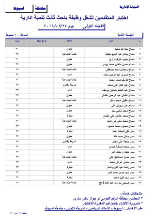 ‫وظيفة‬ ‫لشغل‬ ‫المتقدمين‬ ‫اختبار‬

‫الساعة‬ً‫ا‬‫ﺻباﺣ‬ ١٠
‫اﻻولى‬٢٠١٦/٠٢/٢٤
‫ادارية‬ ‫تنمية‬ ‫ثالث‬ ‫باﺣث‬
‫اللجنه‬
‫ﺍﺳﻴﻮﻁ‬ ‫ﳏﺎﻓﻈﺔ‬
‫الثانية‬ ‫الجلسة‬
‫يوم‬
١‫مﺣمد‬ ‫ﷲ‬ ‫جاد‬ ‫سماح‬٣٠ ‫ﺣقوق‬
٢‫خليفة‬ ‫البديع‬ ‫عبد‬ ‫جمال‬ ‫سماح‬٢٥ ‫اجتماعية‬ ‫خدمة‬
٣‫زارع‬ ‫عارف‬ ‫ﺣبيب‬ ‫سماح‬٣٠ ‫ﺣقوق‬
٤‫بودى‬ ‫مﺣمد‬ ‫سلطان‬ ‫ﺣسن‬ ‫سماح‬٢٢ ‫ﺣقوق‬
٥‫مﺻطفى‬ ‫اﺣمد‬ ‫رمضان‬ ‫سماح‬٢٥ ‫اجتماعية‬ ‫خدمة‬
٦‫مﺣمد‬ ‫الرﺣيم‬ ‫عبد‬ ‫ﺻبرى‬ ‫سماح‬٢٦ ‫اداب‬
٧‫مﺣمد‬ ‫ﺻابر‬ ‫ظريف‬ ‫سماح‬٢٦ ‫اجتماعية‬ ‫خدمة‬
٨‫مﺣمد‬ ‫على‬ ‫العال‬ ‫عبد‬ ‫سماح‬٢٧ ‫وقانون‬ ‫شريعة‬
٩‫يوسف‬ ‫ﺣسنين‬ ‫المنعم‬ ‫عبد‬ ‫سماح‬٣٣ ‫اداب‬
١٠‫عثمان‬ ‫الرﺣمن‬ ‫عبد‬ ‫عثمان‬ ‫سماح‬٢٨ ‫ﺣقوق‬
١١‫ساكر‬ ‫مﺣمد‬ ‫عقيلى‬ ‫سماح‬٣١ ‫اجتماعية‬ ‫خدمة‬
١٢‫على‬ ‫مهران‬ ‫على‬ ‫سماح‬٢٧ ‫ﺣقوق‬
١٣‫سيد‬ ‫شلبى‬ ‫مﺣمد‬ ‫سماح‬٢٥ ‫ﺣقوق‬
١٤‫عثمان‬ ‫على‬ ‫عثمان‬ ‫مﺣمد‬ ‫سماح‬٢٦ ‫تجارة‬
١٥‫اﺣمد‬ ‫مﺣروص‬ ‫مﺣمد‬ ‫سماح‬٢٦ ‫اجتماعية‬ ‫خدمة‬
١٦‫مﺣمود‬ ‫مﺣمد‬ ‫مﺣمود‬ ‫سماح‬٢٣ ‫ﺣقوق‬
١٧‫اﺣمد‬ ‫شﺣاته‬ ‫تقى‬ ‫سمر‬٢٥ ‫تجارة‬
١٨‫طه‬ ‫مﺣمد‬ ‫جمال‬ ‫سمر‬٢٦ ‫ﺣقوق‬
١٩‫مﺣمد‬ ‫علي‬ ‫جمعة‬ ‫سمر‬٢٥ ‫وقانون‬ ‫شريعة‬
٢٠‫ﺣمدان‬ ‫شﺣاتة‬ ‫جمعه‬ ‫سمر‬٢٢ ‫اداب‬
٢١‫عمر‬ ‫خليل‬ ‫ﺣجازى‬ ‫سمر‬٢٣ ‫ﺣقوق‬
٢٢‫على‬ ‫اسماعيل‬ ‫ﺣسن‬ ‫سمر‬٢٩ ‫اجتماعية‬ ‫خدمة‬
٢٣‫مﺣمد‬ ‫عراقى‬ ‫ﺣمدى‬ ‫سمر‬٢٣ ‫اداب‬
٢٤‫تمام‬ ‫الكريم‬ ‫عبد‬ ‫رفعت‬ ‫سمر‬٢٣ ‫تجارة‬
٢٥‫نﺻر‬ ‫مﺣمد‬ ‫ﺣسن‬ ‫سيد‬ ‫سمر‬٢٢ ‫ﺣقوق‬
٢٦‫مﺣمد‬ ‫خليل‬ ‫سيد‬ ‫سمر‬٢٦ ‫تجارة‬
٢٧‫فراج‬ ‫الﻼه‬ ‫عبد‬ ‫زيد‬ ‫ابو‬ ‫ﺻبﺣى‬ ‫سمر‬٢٨ ‫اجتماعية‬ ‫خدمة‬
٣٢٠ ‫من‬ ١٣١ ‫ﺻفﺣة‬
-:‫هامة‬ ‫مﻼﺣظات‬
‫سارى‬ ‫سفر‬ ‫جواز‬ ‫أو‬ ‫القومى‬ ‫الرقم‬ ‫ببطاقة‬ ‫الﺣضور‬ *
‫لﻼختبار‬ ‫المقررة‬ ‫بالمواعيد‬ ‫اﻻلتزام‬ ‫ضرورة‬ *
: ‫اﻻختبار‬ ‫مقر‬‫اسيوط‬ ‫جامعة‬ - ‫اﻻولى‬ ‫الدرجة‬ - ‫الرياضى‬ ‫اﻻستاد‬ - ‫اسيوط‬
 