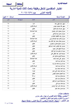 ‫وظيفة‬ ‫لشغل‬ ‫المتقدمين‬ ‫اختبار‬

‫الساعة‬ً‫ا‬‫ظهر‬ ١٢
‫اﻻولى‬٢٠١٦/٠٢/٢٤
‫ادارية‬ ‫تنمية‬ ‫ثالث‬ ‫باﺣث‬
‫اللجنه‬
‫ﺍﺳﻴﻮﻁ‬ ‫ﳏﺎﻓﻈﺔ‬
‫الرابعة‬ ‫الجلسة‬
‫يوم‬
١‫سعد‬ ‫مهنى‬ ‫سيد‬ ‫سهير‬٢٥ ‫اداب‬
٢‫مجدي‬ ‫مﺣمود‬ ‫طه‬ ‫سهير‬٢٨ ‫وقانون‬ ‫شريعة‬
٣‫النعيم‬ ‫عبد‬ ‫ﷲ‬ ‫عبد‬ ‫سهير‬٢٢ ‫ﺣقوق‬
٤‫سليمان‬ ‫زاخر‬ ‫جميل‬ ‫سوزان‬٢٧ ‫اجتماعية‬ ‫خدمة‬
٥‫فرغلى‬ ‫سيد‬ ‫ﺣسن‬ ‫سوزان‬٢٥ ‫اداب‬
٦‫البغدادى‬ ‫اللطيف‬ ‫عبد‬ ‫سوزان‬٢٤ ‫ﺣقوق‬
٧‫مرسى‬ ‫الباسط‬ ‫عبد‬ ‫قاسم‬ ‫سوزان‬٢٦ ‫اجتماعية‬ ‫خدمة‬
٨‫سيد‬ ‫العال‬ ‫عبد‬ ‫مﺣمد‬ ‫جمال‬ ‫سوسن‬٢٩ ‫وقانون‬ ‫شريعة‬
٩‫ارمانيوس‬ ‫ﺻادق‬ ‫سامح‬ ‫سوسن‬٢٧ ‫ﺣقوق‬
١٠‫اسماعيل‬ ‫اﺣمد‬ ‫الهادى‬ ‫عبد‬ ‫سوسن‬٢٥ ‫ﺣقوق‬
١١‫ﺣبيب‬ ‫عازر‬ ‫ناجح‬ ‫سوسنه‬٢٣ ‫ﺣقوق‬
١٢‫العال‬ ‫عبد‬ ‫سند‬ ‫ابراهيم‬ ‫سومه‬٢٧ ‫ﺣقوق‬
١٣‫على‬ ‫الباقى‬ ‫عبد‬ ‫ﺻابر‬ ‫سوميه‬٢٧ ‫وقانون‬ ‫شريعة‬
١٤‫عمر‬ ‫ﺻادق‬ ‫فاروق‬ ‫سوميه‬٢٩ ‫ﺣقوق‬
١٥‫مﺣمد‬ ‫مﺣمد‬ ‫على‬ ‫سوهير‬٢٨ ‫اجتماعية‬ ‫خدمة‬
١٦‫أﺣمد‬ ‫سيد‬ ‫أﺣمد‬ ‫سيد‬٢٥ ‫ﺣقوق‬
١٧‫زيد‬ ‫ابو‬ ‫مﺣمد‬ ‫زيد‬ ‫ابو‬ ‫سيد‬٣١ ‫اداب‬
١٨‫اﺣمد‬ ‫سيد‬ ‫اﺣمد‬ ‫سيد‬٢٦ ‫وقانون‬ ‫شريعة‬
١٩‫سيد‬ ‫مﺣمد‬ ‫اﺣمد‬ ‫سيد‬٢٤ ‫تجارة‬
٢٠‫عمار‬ ‫على‬ ‫مﺣمد‬ ‫اﺣمد‬ ‫سيد‬٣١ ‫تجارة‬
٢١‫تهامى‬ ‫مﺣمود‬ ‫الجميل‬ ‫سيد‬٢٥ ‫ﺣقوق‬
٢٢‫اﺣمد‬ ‫سيد‬ ‫جمال‬ ‫سيد‬٢٦ ‫زراعة‬
٢٣‫سليم‬ ‫سيد‬ ‫جمال‬ ‫سيد‬٢٤ ‫ﺣقوق‬
٢٤‫اسماعيل‬ ‫ﺻبره‬ ‫جمعه‬ ‫سيد‬٢٧ ‫اداب‬
٢٥‫على‬ ‫سيد‬ ‫ﺣامد‬ ‫سيد‬٢٥ ‫ﺣقوق‬
٢٦‫الرﺣمن‬ ‫عبد‬ ‫عمر‬ ‫ﺣامد‬ ‫سيد‬٣٢ ‫وقانون‬ ‫شريعة‬
٢٧‫سليم‬ ‫سعد‬ ‫ﺣسن‬ ‫سيد‬٢٣ ‫ﺣقوق‬
٣٢٠ ‫من‬ ١٣٥ ‫ﺻفﺣة‬
-:‫هامة‬ ‫مﻼﺣظات‬
‫سارى‬ ‫سفر‬ ‫جواز‬ ‫أو‬ ‫القومى‬ ‫الرقم‬ ‫ببطاقة‬ ‫الﺣضور‬ *
‫لﻼختبار‬ ‫المقررة‬ ‫بالمواعيد‬ ‫اﻻلتزام‬ ‫ضرورة‬ *
: ‫اﻻختبار‬ ‫مقر‬‫اسيوط‬ ‫جامعة‬ - ‫اﻻولى‬ ‫الدرجة‬ - ‫الرياضى‬ ‫اﻻستاد‬ - ‫اسيوط‬
 