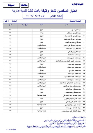 ‫وظيفة‬ ‫لشغل‬ ‫المتقدمين‬ ‫اختبار‬

‫الساعة‬ً‫ا‬‫ظهر‬ ١
‫اﻻولى‬٢٠١٦/٠٢/٢٤
‫ادارية‬ ‫تنمية‬ ‫ثالث‬ ‫باﺣث‬
‫اللجنه‬
‫ﺍﺳﻴﻮﻁ‬ ‫ﳏﺎﻓﻈﺔ‬
‫الخامسة‬ ‫الجلسة‬
‫يوم‬
١‫ﺣسن‬ ‫على‬ ‫سيد‬٣١ ‫ﺣقوق‬
٢‫مﺻطفى‬ ‫سيد‬ ‫على‬ ‫سيد‬٢٧ ‫زراعة‬
٣‫همام‬ ‫الرازق‬ ‫عبد‬ ‫علي‬ ‫سيد‬٢٩ ‫ﺣقوق‬
٤‫اﺣمد‬ ‫الرﺣمن‬ ‫عبد‬ ‫عمر‬ ‫سيد‬٢٨ ‫ﺣقوق‬
٥‫الهادى‬ ‫عبد‬ ‫سيد‬ ‫فراج‬ ‫سيد‬٢٣ ‫ﺣقوق‬
٦‫مرسى‬ ‫فرغلى‬ ‫سيد‬ ‫كمال‬ ‫سيد‬٢٩ ‫وقانون‬ ‫شريعة‬
٧‫مﺣمد‬ ‫سيد‬ ‫مﺣروس‬ ‫سيد‬٢٤ ‫وقانون‬ ‫شريعة‬
٨‫فرغلى‬ ‫مﺣروص‬ ‫سيد‬٢٥ ‫ﺣقوق‬
٩‫اﺣمد‬ ‫اﺣمد‬ ‫مﺣمد‬ ‫سيد‬٢٣ ‫ﺣقوق‬
١٠‫مﺣمد‬ ‫ﺣسين‬ ‫مﺣمد‬ ‫سيد‬٢٤ ‫وقانون‬ ‫شريعة‬
١١‫الدين‬ ‫ﺻﻼح‬ ‫مﺣمد‬ ‫الدين‬ ‫خيرى‬ ‫مﺣمد‬ ‫سيد‬٣١ ‫وقانون‬ ‫شريعة‬
١٢‫ﺣامد‬ ‫سيد‬ ‫مﺣمد‬ ‫سيد‬٢٨ ‫ﺣقوق‬
١٣‫سلطان‬ ‫سيد‬ ‫مﺣمد‬ ‫سيد‬٢٤ ‫وقانون‬ ‫شريعة‬
١٤‫فرج‬ ‫سيد‬ ‫مﺣمد‬ ‫سيد‬٢٨ ‫تجارة‬
١٥‫مﺣمد‬ ‫سيد‬ ‫مﺣمد‬ ‫سيد‬٣٢ ‫وقانون‬ ‫شريعة‬
١٦‫سيد‬ ‫اللطيف‬ ‫عبد‬ ‫مﺣمد‬ ‫سيد‬٢٩ ‫تجارة‬
١٧‫اﺣمد‬ ‫مﺣمود‬ ‫مﺣمد‬ ‫سيد‬٣١ ‫وقانون‬ ‫شريعة‬
١٨‫المجيد‬ ‫عبد‬ ‫الجابر‬ ‫عبد‬ ‫مﺣمود‬ ‫سيد‬٢٨ ‫وقانون‬ ‫شريعة‬
١٩‫الﺣليم‬ ‫عبد‬ ‫سيد‬ ‫مﺻطفى‬ ‫سيد‬٢٤ ‫وقانون‬ ‫شريعة‬
٢٠‫السﻼم‬ ‫عبد‬ ‫مﺻطفى‬ ‫سيد‬٢٨ ‫ﺣقوق‬
٢١‫مﺣمود‬ ‫مﺣمد‬ ‫مﺻطفى‬ ‫سيد‬٢٩ ‫ﺣقوق‬
٢٢‫على‬ ‫اﺣمد‬ ‫مرزوق‬ ‫اﺣمد‬ ‫سيدة‬٢٥ ‫اجتماعية‬ ‫خدمة‬
٢٣‫الخولى‬ ‫سليمان‬ ‫ﺣسن‬ ‫سيدة‬٢٦ ‫اداب‬
٢٤‫فرغلى‬ ‫على‬ ‫ﺣمدى‬ ‫سيدة‬٢٤ ‫ﺣقوق‬
٢٥‫بباوى‬ ‫سيدهم‬ ‫جابر‬ ‫سيدهم‬٢٩ ‫اجتماعية‬ ‫خدمة‬
٢٦‫أﺣمد‬ ‫أمين‬ ‫اﻻسﻼم‬ ‫سيف‬٢٩ ‫ﺣقوق‬
٢٧‫مﺣمود‬ ‫مﺣمد‬ ‫على‬ ‫اﻻسﻼم‬ ‫سيف‬٢٦ ‫اجتماعية‬ ‫خدمة‬
٣٢٠ ‫من‬ ١٣٧ ‫ﺻفﺣة‬
-:‫هامة‬ ‫مﻼﺣظات‬
‫سارى‬ ‫سفر‬ ‫جواز‬ ‫أو‬ ‫القومى‬ ‫الرقم‬ ‫ببطاقة‬ ‫الﺣضور‬ *
‫لﻼختبار‬ ‫المقررة‬ ‫بالمواعيد‬ ‫اﻻلتزام‬ ‫ضرورة‬ *
: ‫اﻻختبار‬ ‫مقر‬‫اسيوط‬ ‫جامعة‬ - ‫اﻻولى‬ ‫الدرجة‬ - ‫الرياضى‬ ‫اﻻستاد‬ - ‫اسيوط‬
 
