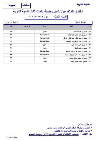 ‫وظيفة‬ ‫لشغل‬ ‫المتقدمين‬ ‫اختبار‬

‫الساعة‬ً‫ا‬‫ﺻباﺣ‬ ١٠
‫الثانية‬٢٠١٦/٠٢/٢٤
‫ادارية‬ ‫تنمية‬ ‫ثالث‬ ‫باﺣث‬
‫اللجنه‬
‫ﺍﺳﻴﻮﻁ‬ ‫ﳏﺎﻓﻈﺔ‬
‫الثانية‬ ‫الجلسة‬
‫يوم‬
٢٨‫أﺣمد‬ ‫خليفة‬ ‫ﺻابرين‬٢٤ ‫ﺣقوق‬
٢٩‫الفتاح‬ ‫عبد‬ ‫الغنى‬ ‫عبد‬ ‫ﺻابرين‬٢٨ ‫اجتماعية‬ ‫خدمة‬
٣٠‫فرغلى‬ ‫الفتاح‬ ‫عبد‬ ‫الغنى‬ ‫عبد‬ ‫ﺻابرين‬٢٦ ‫اجتماعية‬ ‫خدمة‬
٣١‫مخلوف‬ ‫عيد‬ ‫المنعم‬ ‫عبد‬ ‫ﺻابرين‬٢٦ ‫اجتماعية‬ ‫خدمة‬
٣٢‫على‬ ‫اﺣمد‬ ‫على‬ ‫ﺻابرين‬٢٤ ‫ﺣقوق‬
٣٣‫ثابت‬ ‫كامل‬ ‫ﺻابرين‬٢٤ ‫ﺣقوق‬
٣٤‫السﻼم‬ ‫عبد‬ ‫ﺣزين‬ ‫مﺣمد‬ ‫ﺻابرين‬٢٢ ‫اجتماعية‬ ‫خدمة‬
٣٥‫مﺣمد‬ ‫الرؤوف‬ ‫عبد‬ ‫مﺣمد‬ ‫ﺻابرين‬٢٥ ‫اجتماعية‬ ‫خدمة‬
٣٦‫مرسى‬ ‫اﺣمد‬ ‫مهنى‬ ‫ﺻابرين‬٢٦ ‫ﺣقوق‬
٣٧‫أﺣمد‬ ‫ﺻادق‬ ‫سمير‬ ‫ﺻادق‬٢٥ ‫ﺣقوق‬
٣٢٠ ‫من‬ ١٤٨ ‫ﺻفﺣة‬
-:‫هامة‬ ‫مﻼﺣظات‬
‫سارى‬ ‫سفر‬ ‫جواز‬ ‫أو‬ ‫القومى‬ ‫الرقم‬ ‫ببطاقة‬ ‫الﺣضور‬ *
‫لﻼختبار‬ ‫المقررة‬ ‫بالمواعيد‬ ‫اﻻلتزام‬ ‫ضرورة‬ *
: ‫اﻻختبار‬ ‫مقر‬‫اسيوط‬ ‫جامعة‬ - ‫اﻻولى‬ ‫الدرجة‬ - ‫الرياضى‬ ‫اﻻستاد‬ - ‫اسيوط‬
 