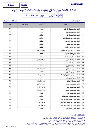 ‫وظيفة‬ ‫لشغل‬ ‫المتقدمين‬ ‫اختبار‬

‫الساعة‬ً‫ا‬‫مساء‬ ٤
‫اﻻولى‬٢٠١٦/٠٢/٢٠
‫ادارية‬ ‫تنمية‬ ‫ثالث‬ ‫باﺣث‬
‫اللجنه‬
‫ﺍﺳﻴﻮﻁ‬ ‫ﳏﺎﻓﻈﺔ‬
‫الثامنة‬ ‫الجلسة‬
‫يوم‬
١‫فرغلى‬ ‫مﺻطفى‬ ‫جمال‬ ‫اﺣمد‬٢٥ ‫تجارة‬
٢‫سيد‬ ‫يوسف‬ ‫جمال‬ ‫اﺣمد‬٢٤ ‫تجارة‬
٣‫فرغلى‬ ‫سعد‬ ‫جمعة‬ ‫اﺣمد‬٢٦ ‫ﺣقوق‬
٤‫اﺣمد‬ ‫الﺣفيظ‬ ‫عبد‬ ‫جمعه‬ ‫اﺣمد‬٣١ ‫ﺣقوق‬
٥‫ابراهيم‬ ‫ﺣسن‬ ‫ﺣامد‬ ‫اﺣمد‬٢٩ ‫ﺣقوق‬
٦‫العظيم‬ ‫عبد‬ ‫ﺣامد‬ ‫اﺣمد‬٢٦ ‫ﺣقوق‬
٧‫اطلبه‬ ‫مرغنى‬ ‫ﺣامد‬ ‫اﺣمد‬٢٦ ‫ﺣقوق‬
٨‫الﺣكيم‬ ‫عبد‬ ‫ﺻديق‬ ‫ﺣجازى‬ ‫اﺣمد‬٣٠ ‫اجتماعية‬ ‫خدمة‬
٩‫ﺣسين‬ ‫مﺣمد‬ ‫ﺣربى‬ ‫اﺣمد‬٢٤ ‫ﺣقوق‬
١٠‫ﺣسين‬ ‫ابراهيم‬ ‫ﺣسن‬ ‫اﺣمد‬٣٢ ‫تجارة‬
١١‫ﺣسن‬ ‫اﺣمد‬ ‫ﺣسن‬ ‫اﺣمد‬٢٥ ‫وقانون‬ ‫شريعة‬
١٢‫مﺣمد‬ ‫اﺣمد‬ ‫ﺣسن‬ ‫اﺣمد‬٢٦ ‫تجارة‬
١٣‫مهران‬ ‫اﺣمد‬ ‫ﺣسن‬ ‫اﺣمد‬٢٣ ‫تجارة‬
١٤‫بدينى‬ ‫جمعه‬ ‫ﺣسن‬ ‫اﺣمد‬٢٦ ‫اجتماعية‬ ‫خدمة‬
١٥‫ﺣسين‬ ‫سيد‬ ‫ﺣسن‬ ‫اﺣمد‬٣٠ ‫اداب‬
١٦‫العﻼ‬ ‫ابو‬ ‫الرازق‬ ‫عبد‬ ‫ﺣسن‬ ‫اﺣمد‬٢٤ ‫معلومات‬ ‫نظم‬
١٧‫يوسف‬ ‫على‬ ‫ﺣسن‬ ‫اﺣمد‬٣١ ‫تجارة‬
١٨‫ﺣامد‬ ‫فواز‬ ‫ﺣسن‬ ‫اﺣمد‬٢٤ ‫اجتماعية‬ ‫خدمة‬
١٩‫اﺣمد‬ ‫مﺣمد‬ ‫ﺣسن‬ ‫اﺣمد‬٢٩ ‫وقانون‬ ‫شريعة‬
٢٠‫ﺣسن‬ ‫مﺣمد‬ ‫ﺣسن‬ ‫اﺣمد‬٢٨ ‫وقانون‬ ‫شريعة‬
٢١‫ﺣسين‬ ‫مﺣمد‬ ‫ﺣسن‬ ‫اﺣمد‬٢٣ ‫اجتماعية‬ ‫خدمة‬
٢٢‫على‬ ‫مﺣمد‬ ‫ﺣسن‬ ‫اﺣمد‬٣٢ ‫تجارة‬
٢٣‫الﺣافظ‬ ‫عبد‬ ‫مﺣمود‬ ‫ﺣسن‬ ‫اﺣمد‬٢٨ ‫ﺣقوق‬
٢٤‫هريدى‬ ‫الرﺣمن‬ ‫عبد‬ ‫ﺣسنى‬ ‫اﺣمد‬٢٥ ‫تجارة‬
٢٥‫الفتاح‬ ‫عبد‬ ‫الﺣسن‬ ‫ابو‬ ‫ﺣسين‬ ‫اﺣمد‬٢٣ ‫وقانون‬ ‫شريعة‬
٢٦‫الفتاح‬ ‫عبد‬ ‫الﺣسن‬ ‫ابو‬ ‫ﺣسين‬ ‫اﺣمد‬٢٤ ‫وقانون‬ ‫شريعة‬
٢٧‫النبى‬ ‫ﺣسب‬ ‫ﺣسين‬ ‫اﺣمد‬٢٧ ‫تجارة‬
٣٢٠ ‫من‬ ١٥ ‫ﺻفﺣة‬
-:‫هامة‬ ‫مﻼﺣظات‬
‫سارى‬ ‫سفر‬ ‫جواز‬ ‫أو‬ ‫القومى‬ ‫الرقم‬ ‫ببطاقة‬ ‫الﺣضور‬ *
‫لﻼختبار‬ ‫المقررة‬ ‫بالمواعيد‬ ‫اﻻلتزام‬ ‫ضرورة‬ *
: ‫اﻻختبار‬ ‫مقر‬‫اسيوط‬ ‫جامعة‬ - ‫اﻻولى‬ ‫الدرجة‬ - ‫الرياضى‬ ‫اﻻستاد‬ - ‫اسيوط‬
 