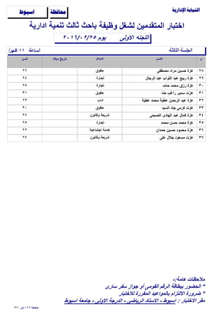 ‫وظيفة‬ ‫لشغل‬ ‫المتقدمين‬ ‫اختبار‬

‫الساعة‬ً‫ا‬‫ظهر‬ ١١
‫اﻻولى‬٢٠١٦/٠٢/٢٥
‫ادارية‬ ‫تنمية‬ ‫ثالث‬ ‫باﺣث‬
‫اللجنه‬
‫ﺍﺳﻴﻮﻁ‬ ‫ﳏﺎﻓﻈﺔ‬
‫الثالثة‬ ‫الجلسة‬
‫يوم‬
٢٨‫مﺻطفى‬ ‫مراد‬ ‫ﺣسين‬ ‫عزة‬٢٦ ‫ﺣقوق‬
٢٩‫الرجال‬ ‫عبد‬ ‫التواب‬ ‫عبد‬ ‫ربيع‬ ‫عزة‬٢٤ ‫تجارة‬
٣٠‫ﺣامد‬ ‫مﺣمد‬ ‫رزق‬ ‫عزة‬٢٥ ‫تجارة‬
٣١‫ﺣنا‬ ‫راغب‬ ‫سمير‬ ‫عزت‬٣١ ‫ﺣقوق‬
٣٢‫عطية‬ ‫مﺣمد‬ ‫عطية‬ ‫الرﺣمن‬ ‫عبد‬ ‫عزة‬٢٣ ‫اداب‬
٣٣‫السيد‬ ‫جاد‬ ‫كرمى‬ ‫عزت‬٣٠ ‫ﺣقوق‬
٣٤‫الﺻبﺣى‬ ‫الهادى‬ ‫عبد‬ ‫كمال‬ ‫عزة‬٢٧ ‫وقانون‬ ‫شريعة‬
٣٥‫مﺣمد‬ ‫ﺣسن‬ ‫مﺣمد‬ ‫عزة‬٢٥ ‫تجارة‬
٣٦‫ﺣمدان‬ ‫ﺣسين‬ ‫مﺣمود‬ ‫عزة‬٢٢ ‫اجتماعية‬ ‫خدمة‬
٣٧‫على‬ ‫جﻼل‬ ‫مسعود‬ ‫عزت‬٢٧ ‫وقانون‬ ‫شريعة‬
٣٢٠ ‫من‬ ١٦٦ ‫ﺻفﺣة‬
-:‫هامة‬ ‫مﻼﺣظات‬
‫سارى‬ ‫سفر‬ ‫جواز‬ ‫أو‬ ‫القومى‬ ‫الرقم‬ ‫ببطاقة‬ ‫الﺣضور‬ *
‫لﻼختبار‬ ‫المقررة‬ ‫بالمواعيد‬ ‫اﻻلتزام‬ ‫ضرورة‬ *
: ‫اﻻختبار‬ ‫مقر‬‫اسيوط‬ ‫جامعة‬ - ‫اﻻولى‬ ‫الدرجة‬ - ‫الرياضى‬ ‫اﻻستاد‬ - ‫اسيوط‬
 