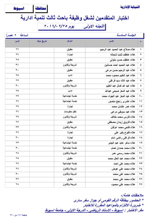 ‫وظيفة‬ ‫لشغل‬ ‫المتقدمين‬ ‫اختبار‬

‫الساعة‬ً‫ا‬‫عﺻر‬ ٢
‫اﻻولى‬٢٠١٦/٠٢/٢٥
‫ادارية‬ ‫تنمية‬ ‫ثالث‬ ‫باﺣث‬
‫اللجنه‬
‫ﺍﺳﻴﻮﻁ‬ ‫ﳏﺎﻓﻈﺔ‬
‫السادسة‬ ‫الجلسة‬
‫يوم‬
١‫الرﺣيم‬ ‫عبد‬ ‫الﺣميد‬ ‫عبد‬ ‫ﺻﻼح‬ ‫عﻼء‬٢٦ ‫ﺣقوق‬
٢‫شﺣاته‬ ‫ثابت‬ ‫عاطف‬ ‫عﻼء‬٢٧ ‫تجارة‬
٣‫متولى‬ ‫ﺣسن‬ ‫عاطف‬ ‫عﻼء‬٢٥ ‫ﺣقوق‬
٤‫ﺣسانين‬ ‫اﺣمد‬ ‫الﺣميد‬ ‫عبد‬ ‫عﻼء‬٣١ ‫وقانون‬ ‫شريعة‬
٥‫مرعى‬ ‫ﺣسن‬ ‫الرﺣيم‬ ‫عبد‬ ‫عﻼء‬٣٠ ‫ﺣقوق‬
٦‫مﺣمد‬ ‫مﺣمود‬ ‫العليم‬ ‫عبد‬ ‫عﻼء‬٢٥ ‫اداب‬
٧‫فرغلى‬ ‫سيد‬ ‫الﻼه‬ ‫عبد‬ ‫عﻼء‬٢٩ ‫ﺣقوق‬
٨‫العليم‬ ‫عبد‬ ‫كمال‬ ‫ﷲ‬ ‫عبد‬ ‫عﻼء‬٣٠ ‫وقانون‬ ‫شريعة‬
٩‫عبدﷲ‬ ‫ﺻبﺣى‬ ‫المعز‬ ‫عبد‬ ‫عﻼء‬٢٥ ‫اداب‬
١٠‫مﺣمد‬ ‫الجواد‬ ‫عبد‬ ‫المعز‬ ‫عبد‬ ‫عﻼء‬٢٩ ‫اجتماعية‬ ‫خدمة‬
١١‫منﺻور‬ ‫راجح‬ ‫عشرى‬ ‫عﻼء‬٢٦ ‫اجتماعية‬ ‫خدمة‬
١٢‫مﺣمد‬ ‫عثمان‬ ‫عمر‬ ‫عﻼء‬٢٩ ‫تجارة‬
١٣‫مرعي‬ ‫سويفي‬ ‫عيد‬ ‫عﻼء‬٢٦ ‫معلومات‬ ‫نظم‬
١٤‫خﻼف‬ ‫مﺣمد‬ ‫فارس‬ ‫عﻼء‬٢٩ ‫وقانون‬ ‫شريعة‬
١٥‫مﺻطفى‬ ‫زيدان‬ ‫فاروق‬ ‫عﻼء‬٢٧ ‫ﺣقوق‬
١٦‫عرفان‬ ‫مﺣمد‬ ‫فتﺣى‬ ‫عﻼء‬٣٣ ‫وقانون‬ ‫شريعة‬
١٧‫على‬ ‫بكير‬ ‫فتوح‬ ‫عﻼء‬٢٧ ‫تجارة‬
١٨‫امام‬ ‫راضى‬ ‫فرغلى‬ ‫عﻼء‬٣٠ ‫تجارة‬
١٩‫الجابر‬ ‫عبد‬ ‫عابد‬ ‫ماهر‬ ‫عﻼء‬٢٣ ‫اجتماعية‬ ‫خدمة‬
٢٠‫همام‬ ‫ﺣمدان‬ ‫مﺣمد‬ ‫عﻼء‬٣٠ ‫اجتماعية‬ ‫خدمة‬
٢١‫عمر‬ ‫رسمي‬ ‫مﺣمد‬ ‫عﻼء‬٢٨ ‫وقانون‬ ‫شريعة‬
٢٢‫مﺣمد‬ ‫العال‬ ‫عبد‬ ‫مﺣمد‬ ‫عﻼء‬٢٥ ‫ﺣقوق‬
٢٣‫اﺣمد‬ ‫على‬ ‫مﺣمد‬ ‫عﻼء‬٢٧ ‫اجتماعية‬ ‫خدمة‬
٢٤‫عوض‬ ‫علي‬ ‫مﺣمد‬ ‫عﻼء‬٢٧ ‫وقانون‬ ‫شريعة‬
٢٥‫مﺣمد‬ ‫على‬ ‫مﺣمد‬ ‫عﻼء‬٣٠ ‫وقانون‬ ‫شريعة‬
٢٦‫مﺣمد‬ ‫على‬ ‫مﺣمد‬ ‫عﻼء‬٣٢ ‫ﺣقوق‬
٢٧‫مﺣمود‬ ‫علي‬ ‫مﺣمد‬ ‫عﻼء‬٢٨ ‫وقانون‬ ‫شريعة‬
٣٢٠ ‫من‬ ١٧١ ‫ﺻفﺣة‬
-:‫هامة‬ ‫مﻼﺣظات‬
‫سارى‬ ‫سفر‬ ‫جواز‬ ‫أو‬ ‫القومى‬ ‫الرقم‬ ‫ببطاقة‬ ‫الﺣضور‬ *
‫لﻼختبار‬ ‫المقررة‬ ‫بالمواعيد‬ ‫اﻻلتزام‬ ‫ضرورة‬ *
: ‫اﻻختبار‬ ‫مقر‬‫اسيوط‬ ‫جامعة‬ - ‫اﻻولى‬ ‫الدرجة‬ - ‫الرياضى‬ ‫اﻻستاد‬ - ‫اسيوط‬
 