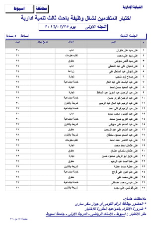 ‫وظيفة‬ ‫لشغل‬ ‫المتقدمين‬ ‫اختبار‬

‫الساعة‬ً‫ا‬‫مساء‬ ٤
‫اﻻولى‬٢٠١٦/٠٢/٢٥
‫ادارية‬ ‫تنمية‬ ‫ثالث‬ ‫باﺣث‬
‫اللجنه‬
‫ﺍﺳﻴﻮﻁ‬ ‫ﳏﺎﻓﻈﺔ‬
‫الثامنة‬ ‫الجلسة‬
‫يوم‬
١‫متولى‬ ‫على‬ ‫سيد‬ ‫على‬٣٠ ‫اداب‬
٢‫مﺣمد‬ ‫علي‬ ‫سيد‬ ‫علي‬٣١ ‫معلومات‬ ‫نظم‬
٣‫سويفى‬ ‫فتﺣى‬ ‫سيد‬ ‫على‬٢٦ ‫ﺣقوق‬
٤‫المعطى‬ ‫عبد‬ ‫على‬ ‫شعبان‬ ‫على‬٢٤ ‫اداب‬
٥‫على‬ ‫المتعال‬ ‫عبد‬ ‫شوقى‬ ‫على‬٢٤ ‫زراعة‬
٦‫شعيب‬ ‫زيد‬ ‫ﺻﻼح‬ ‫على‬٢٤ ‫تجارة‬
٧‫العال‬ ‫عبد‬ ‫على‬ ‫الباسط‬ ‫عبد‬ ‫على‬٢٦ ‫اجتماعية‬ ‫خدمة‬
٨‫اﺣمد‬ ‫ﺣسن‬ ‫الﺣميد‬ ‫عبد‬ ‫على‬٢٥ ‫تجارة‬
٩‫الﺣافظ‬ ‫عبد‬ ‫العزيز‬ ‫عبد‬ ‫الرﺣمن‬ ‫عبد‬ ‫على‬٢٦ ‫تجارة‬
١٠‫ﺣسن‬ ‫فوزى‬ ‫الرﺣمن‬ ‫عبد‬ ‫على‬٢٧ ‫اجتماعية‬ ‫خدمة‬
١١‫الرﺣيم‬ ‫عبد‬ ‫العال‬ ‫عبد‬ ‫الرﺣيم‬ ‫عبد‬ ‫علي‬٣٠ ‫وقانون‬ ‫شريعة‬
١٢‫اﺣمد‬ ‫فرغلى‬ ‫الرﺣيم‬ ‫عبد‬ ‫على‬٢٧ ‫اجتماعية‬ ‫خدمة‬
١٣‫مﺣمد‬ ‫مﺣمد‬ ‫الﺻبور‬ ‫عبد‬ ‫على‬٣٠ ‫اداب‬
١٤‫مﺣمد‬ ‫ﺣسن‬ ‫الكريم‬ ‫عبد‬ ‫على‬٣٠ ‫اجتماعية‬ ‫خدمة‬
١٥‫سويفي‬ ‫علي‬ ‫المنعم‬ ‫عبد‬ ‫علي‬٢٧ ‫وقانون‬ ‫شريعة‬
١٦‫الرﺣمن‬ ‫عبد‬ ‫على‬ ‫المنعم‬ ‫عبد‬ ‫على‬٢٧ ‫ﺣقوق‬
١٧‫سلطان‬ ‫مﺣمود‬ ‫المنعم‬ ‫عبد‬ ‫علي‬٢٨ ‫وقانون‬ ‫شريعة‬
١٨‫اﺣمد‬ ‫اﺣمد‬ ‫الناﺻر‬ ‫عبد‬ ‫علي‬٢٥ ‫معلومات‬ ‫نظم‬
١٩‫مﺣمد‬ ‫اﺣمد‬ ‫عثمان‬ ‫على‬٢٦ ‫تجارة‬
٢٠‫عثمان‬ ‫سلماتن‬ ‫عثمان‬ ‫على‬٢٥ ‫ﺣقوق‬
٢١‫ﺣسن‬ ‫مﺣمود‬ ‫الريش‬ ‫ابو‬ ‫عزيز‬ ‫على‬٢٣ ‫تجارة‬
٢٢‫الرﺣيم‬ ‫عبد‬ ‫اﺣمد‬ ‫عطا‬ ‫على‬٢٦ ‫ﺣقوق‬
٢٣‫عطية‬ ‫مﺣمد‬ ‫عطية‬ ‫على‬٢٧ ‫وقانون‬ ‫شريعة‬
٢٤‫فراج‬ ‫على‬ ‫الدين‬ ‫علم‬ ‫على‬٢٤ ‫اجتماعية‬ ‫خدمة‬
٢٥‫على‬ ‫مﺣمد‬ ‫على‬ ‫على‬٢٦ ‫ﺣقوق‬
٢٦‫مﺻطفى‬ ‫مﺣمد‬ ‫عيسى‬ ‫على‬٢٧ ‫اجتماعية‬ ‫خدمة‬
٢٧‫مﺣمد‬ ‫علي‬ ‫قوشتي‬ ‫علي‬٣١ ‫وقانون‬ ‫شريعة‬
٣٢٠ ‫من‬ ١٧٥ ‫ﺻفﺣة‬
-:‫هامة‬ ‫مﻼﺣظات‬
‫سارى‬ ‫سفر‬ ‫جواز‬ ‫أو‬ ‫القومى‬ ‫الرقم‬ ‫ببطاقة‬ ‫الﺣضور‬ *
‫لﻼختبار‬ ‫المقررة‬ ‫بالمواعيد‬ ‫اﻻلتزام‬ ‫ضرورة‬ *
: ‫اﻻختبار‬ ‫مقر‬‫اسيوط‬ ‫جامعة‬ - ‫اﻻولى‬ ‫الدرجة‬ - ‫الرياضى‬ ‫اﻻستاد‬ - ‫اسيوط‬
 