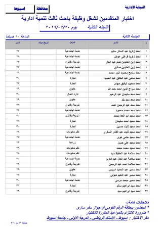 ‫وظيفة‬ ‫لشغل‬ ‫المتقدمين‬ ‫اختبار‬

‫الساعة‬ً‫ا‬‫ﺻباﺣ‬ ١٠
‫الثانية‬٢٠١٦/٠٢/٢٠
‫ادارية‬ ‫تنمية‬ ‫ثالث‬ ‫باﺣث‬
‫اللجنه‬
‫ﺍﺳﻴﻮﻁ‬ ‫ﳏﺎﻓﻈﺔ‬
‫الثانية‬ ‫الجلسة‬
‫يوم‬
١‫سليم‬ ‫الستار‬ ‫عبد‬ ‫زكريا‬ ‫اﺣمد‬٢٧ ‫اجتماعية‬ ‫خدمة‬
٢‫عوض‬ ‫فرغلى‬ ‫زكريا‬ ‫اﺣمد‬٢٨ ‫اجتماعية‬ ‫خدمة‬
٣‫العال‬ ‫عبد‬ ‫تمام‬ ‫العابدين‬ ‫زين‬ ‫اﺣمد‬٢٥ ‫وقانون‬ ‫شريعة‬
٤‫ﺻادق‬ ‫العابدين‬ ‫زين‬ ‫اﺣمد‬٢٧ ‫اجتماعية‬ ‫خدمة‬
٥‫مﺣمد‬ ‫انور‬ ‫مﺣمود‬ ‫سامح‬ ‫اﺣمد‬٢٦ ‫اجتماعية‬ ‫خدمة‬
٦‫الﺣميد‬ ‫عبد‬ ‫الخالق‬ ‫عبد‬ ‫سامى‬ ‫اﺣمد‬٣٠ ‫تجارة‬
٧‫مهدى‬ ‫توفيق‬ ‫سﺣيب‬ ‫اﺣمد‬٢٧ ‫تجارة‬
٨‫ﷲ‬ ‫ﺣمد‬ ‫اﺣمد‬ ‫الدين‬ ‫سراج‬ ‫اﺣمد‬٢٦ ‫ﺣقوق‬
٩‫الرﺣيم‬ ‫عبد‬ ‫سليمان‬ ‫سعد‬ ‫اﺣمد‬٣٠ ‫اعمال‬ ‫ادارة‬
١٠‫بكر‬ ‫سيد‬ ‫سعد‬ ‫اﺣمد‬٢٩ ‫ﺣقوق‬
١١‫اﺣمد‬ ‫الرﺣمن‬ ‫عبد‬ ‫سعد‬ ‫اﺣمد‬٢٧ ‫وقانون‬ ‫شريعة‬
١٢‫مﺣمود‬ ‫مﺣمد‬ ‫سعد‬ ‫اﺣمد‬٢٧ ‫اجتماعية‬ ‫خدمة‬
١٣‫مﺣمد‬ ‫العﻼ‬ ‫ابو‬ ‫سعيد‬ ‫اﺣمد‬٣٠ ‫وقانون‬ ‫شريعة‬
١٤‫سليمان‬ ‫اﺣمد‬ ‫سعيد‬ ‫اﺣمد‬٢٨ ‫تجارة‬
١٥‫ﺣسين‬ ‫ثابت‬ ‫سعيد‬ ‫اﺣمد‬٣٠ ‫تجارة‬
١٦‫السكري‬ ‫القادر‬ ‫عبد‬ ‫ثابت‬ ‫سعيد‬ ‫اﺣمد‬٢٨ ‫معلومات‬ ‫نظم‬
١٧‫هوى‬ ‫ﺣلمى‬ ‫سعيد‬ ‫اﺣمد‬٢٥ ‫اجتماعية‬ ‫خدمة‬
١٨‫ﺣسن‬ ‫على‬ ‫سعيد‬ ‫اﺣمد‬٢٣ ‫زراعة‬
١٩‫مﺣمد‬ ‫مﺣمد‬ ‫سعيد‬ ‫اﺣمد‬٢٦ ‫معلومات‬ ‫نظم‬
٢٠‫سيد‬ ‫الﺣفيظ‬ ‫عبد‬ ‫سﻼمة‬ ‫اﺣمد‬٢٨ ‫معلومات‬ ‫نظم‬
٢١‫العزيز‬ ‫عبد‬ ‫العال‬ ‫عبد‬ ‫سﻼمة‬ ‫اﺣمد‬٣٠ ‫اجتماعية‬ ‫خدمة‬
٢٢‫الرﺣمن‬ ‫عبد‬ ‫اﺣمد‬ ‫سﻼمه‬ ‫اﺣمد‬٢٩ ‫وقانون‬ ‫شريعة‬
٢٣‫ادريس‬ ‫الﺣميد‬ ‫عبد‬ ‫سمير‬ ‫اﺣمد‬٢٩ ‫ﺣقوق‬
٢٤‫متولى‬ ‫النعيم‬ ‫عبد‬ ‫سمير‬ ‫اﺣمد‬٢٨ ‫تجارة‬
٢٥‫مرسى‬ ‫مﺣمد‬ ‫سمير‬ ‫اﺣمد‬٣٠ ‫اجتماعية‬ ‫خدمة‬
٢٦‫سالم‬ ‫ابراهيم‬ ‫سيد‬ ‫اﺣمد‬٣١ ‫تجارة‬
٢٧‫سيد‬ ‫ابراهيم‬ ‫سيد‬ ‫اﺣمد‬٢٩ ‫وقانون‬ ‫شريعة‬
٣٢٠ ‫من‬ ١٩ ‫ﺻفﺣة‬
-:‫هامة‬ ‫مﻼﺣظات‬
‫سارى‬ ‫سفر‬ ‫جواز‬ ‫أو‬ ‫القومى‬ ‫الرقم‬ ‫ببطاقة‬ ‫الﺣضور‬ *
‫لﻼختبار‬ ‫المقررة‬ ‫بالمواعيد‬ ‫اﻻلتزام‬ ‫ضرورة‬ *
: ‫اﻻختبار‬ ‫مقر‬‫اسيوط‬ ‫جامعة‬ - ‫اﻻولى‬ ‫الدرجة‬ - ‫الرياضى‬ ‫اﻻستاد‬ - ‫اسيوط‬
 