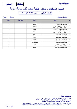 ‫وظيفة‬ ‫لشغل‬ ‫المتقدمين‬ ‫اختبار‬

‫الساعة‬ً‫ا‬‫ظهر‬ ١
‫اﻻولى‬٢٠١٦/٠٢/٢٧
‫ادارية‬ ‫تنمية‬ ‫ثالث‬ ‫باﺣث‬
‫اللجنه‬
‫ﺍﺳﻴﻮﻁ‬ ‫ﳏﺎﻓﻈﺔ‬
‫الخامسة‬ ‫الجلسة‬
‫يوم‬
٢٨‫خلف‬ ‫مرزوق‬ ‫مايكل‬٣٠ ‫تجارة‬
٢٩‫تادرس‬ ‫شكرى‬ ‫ممدوح‬ ‫مايكل‬٢٤ ‫تجارة‬
٣٠‫مشرقى‬ ‫عزمى‬ ‫ممدوح‬ ‫مايكل‬٢٣ ‫ﺣقوق‬
٣١‫منﺻور‬ ‫فريد‬ ‫منﺻور‬ ‫مايكل‬٢٦ ‫تجارة‬
٣٢‫ﺣنين‬ ‫عياط‬ ‫ناشد‬ ‫مايكل‬٢٧ ‫تجارة‬
٣٣‫مينا‬ ‫سمعان‬ ‫نبيل‬ ‫مايكل‬٢٣ ‫اداب‬
٣٤‫يوسف‬ ‫عزمى‬ ‫نجيب‬ ‫مايكل‬٣٣ ‫اداب‬
٣٥‫ابادير‬ ‫سعد‬ ‫نشأت‬ ‫مايكل‬٢٤ ‫معلومات‬ ‫نظم‬
٣٦‫نﺻير‬ ‫بهنا‬ ‫نﺻرى‬ ‫مايكل‬٣٠ ‫اداب‬
٣٧‫باشا‬ ‫توفيق‬ ‫وجيه‬ ‫مايكل‬٢٤ ‫تجارة‬
٣٢٠ ‫من‬ ٢٠٢ ‫ﺻفﺣة‬
-:‫هامة‬ ‫مﻼﺣظات‬
‫سارى‬ ‫سفر‬ ‫جواز‬ ‫أو‬ ‫القومى‬ ‫الرقم‬ ‫ببطاقة‬ ‫الﺣضور‬ *
‫لﻼختبار‬ ‫المقررة‬ ‫بالمواعيد‬ ‫اﻻلتزام‬ ‫ضرورة‬ *
: ‫اﻻختبار‬ ‫مقر‬‫اسيوط‬ ‫جامعة‬ - ‫اﻻولى‬ ‫الدرجة‬ - ‫الرياضى‬ ‫اﻻستاد‬ - ‫اسيوط‬
 
