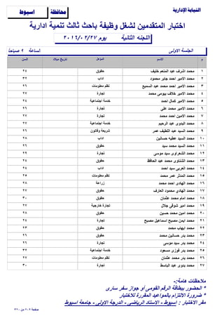 ‫وظيفة‬ ‫لشغل‬ ‫المتقدمين‬ ‫اختبار‬

‫الساعة‬ً‫ا‬‫ﺻباﺣ‬ ٩
‫الثانية‬٢٠١٦/٠٢/٢٧
‫ادارية‬ ‫تنمية‬ ‫ثالث‬ ‫باﺣث‬
‫اللجنه‬
‫ﺍﺳﻴﻮﻁ‬ ‫ﳏﺎﻓﻈﺔ‬
‫اﻻولى‬ ‫الجلسة‬
‫يوم‬
١‫خليف‬ ‫المنعم‬ ‫عبد‬ ‫اشرف‬ ‫مﺣمد‬٢٤ ‫ﺣقوق‬
٢‫مﺣمود‬ ‫جابر‬ ‫اﺣمد‬ ‫اﻻمير‬ ‫مﺣمد‬٣٢ ‫اداب‬
٣‫السميع‬ ‫عبد‬ ‫مﺣمد‬ ‫اﺣمد‬ ‫اﻻمير‬ ‫مﺣمد‬٢٦ ‫معلومات‬ ‫نظم‬
٤‫مﺣمد‬ ‫بيومى‬ ‫خﻼف‬ ‫اﻻمير‬ ‫مﺣمد‬٢٧ ‫تجارة‬
٥‫اﺣمد‬ ‫كمال‬ ‫اﻻمير‬ ‫مﺣمد‬٢٤ ‫اجتماعية‬ ‫خدمة‬
٦‫على‬ ‫مﺣمد‬ ‫اﻻمير‬ ‫مﺣمد‬٢٦ ‫تجارة‬
٧‫مﺣمد‬ ‫اﺣمد‬ ‫اﻻمين‬ ‫مﺣمد‬٢٧ ‫تجارة‬
٨‫الرﺣيم‬ ‫عبد‬ ‫البدوى‬ ‫مﺣمد‬٢٧ ‫اجتماعية‬ ‫خدمة‬
٩‫عمر‬ ‫اللطيف‬ ‫عبد‬ ‫السيد‬ ‫مﺣمد‬٢٦ ‫وقانون‬ ‫شريعة‬
١٠‫ﺣسانين‬ ‫عطيه‬ ‫السيد‬ ‫مﺣمد‬٢٨ ‫اداب‬
١١‫سيد‬ ‫مﺣمد‬ ‫السيد‬ ‫مﺣمد‬٢٦ ‫ﺣقوق‬
١٢‫موسى‬ ‫سيد‬ ‫الشعراوى‬ ‫مﺣمد‬٢٩ ‫تجارة‬
١٣‫الﺣافظ‬ ‫عبد‬ ‫مﺣمد‬ ‫الشناوى‬ ‫مﺣمد‬٢٤ ‫ﺣقوق‬
١٤‫اﺣمد‬ ‫سيد‬ ‫العربى‬ ‫مﺣمد‬٢٤ ‫اداب‬
١٥‫مﺣمد‬ ‫عمر‬ ‫المدثر‬ ‫مﺣمد‬٢٥ ‫معلومات‬ ‫نظم‬
١٦‫مﺣمد‬ ‫اﺣمد‬ ‫الهادى‬ ‫مﺣمد‬٢٨ ‫زراعة‬
١٧‫العارف‬ ‫مﺣمود‬ ‫الهادي‬ ‫مﺣمد‬٢٧ ‫ﺣقوق‬
١٨‫عثمان‬ ‫مﺣمد‬ ‫امام‬ ‫مﺣمد‬٣٠ ‫ﺣقوق‬
١٩‫جﻼل‬ ‫شوقى‬ ‫امير‬ ‫مﺣمد‬٢٧ ‫خارجية‬ ‫تجارة‬
٢٠‫ﺣسين‬ ‫مﺣمد‬ ‫امين‬ ‫مﺣمد‬٢٨ ‫ﺣقوق‬
٢١‫مﺻبح‬ ‫اسماعيل‬ ‫مﺻبح‬ ‫ايمن‬ ‫مﺣمد‬٢٤ ‫تجارة‬
٢٢‫مﺣمد‬ ‫ايهاب‬ ‫مﺣمد‬٢٣ ‫ﺣقوق‬
٢٣‫مﺣمد‬ ‫ﺣسانين‬ ‫بدر‬ ‫مﺣمد‬٢٦ ‫ﺣقوق‬
٢٤‫موسى‬ ‫سيد‬ ‫بدر‬ ‫مﺣمد‬٢٦ ‫تجارة‬
٢٥‫مسعود‬ ‫فوزى‬ ‫بدر‬ ‫مﺣمد‬٣٢ ‫اجتماعية‬ ‫خدمة‬
٢٦‫عثمان‬ ‫مﺣمد‬ ‫بدر‬ ‫مﺣمد‬٢٧ ‫معلومات‬ ‫نظم‬
٢٧‫الباسط‬ ‫عبد‬ ‫بدوى‬ ‫مﺣمد‬٣٠ ‫تجارة‬
٣٢٠ ‫من‬ ٢٠٩ ‫ﺻفﺣة‬
-:‫هامة‬ ‫مﻼﺣظات‬
‫سارى‬ ‫سفر‬ ‫جواز‬ ‫أو‬ ‫القومى‬ ‫الرقم‬ ‫ببطاقة‬ ‫الﺣضور‬ *
‫لﻼختبار‬ ‫المقررة‬ ‫بالمواعيد‬ ‫اﻻلتزام‬ ‫ضرورة‬ *
: ‫اﻻختبار‬ ‫مقر‬‫اسيوط‬ ‫جامعة‬ - ‫اﻻولى‬ ‫الدرجة‬ - ‫الرياضى‬ ‫اﻻستاد‬ - ‫اسيوط‬
 