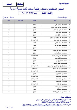 ‫وظيفة‬ ‫لشغل‬ ‫المتقدمين‬ ‫اختبار‬

‫الساعة‬ً‫ا‬‫عﺻر‬ ٢
‫الثانية‬٢٠١٦/٠٢/٢٧
‫ادارية‬ ‫تنمية‬ ‫ثالث‬ ‫باﺣث‬
‫اللجنه‬
‫ﺍﺳﻴﻮﻁ‬ ‫ﳏﺎﻓﻈﺔ‬
‫السادسة‬ ‫الجلسة‬
‫يوم‬
١‫على‬ ‫ابراهيم‬ ‫سعد‬ ‫مﺣمد‬٢٣ ‫تجارة‬
٢‫شﺣاته‬ ‫مﺣمد‬ ‫ابراهيم‬ ‫سعد‬ ‫مﺣمد‬٢٤ ‫ﺣقوق‬
٣‫الﺣكيم‬ ‫عبد‬ ‫الدين‬ ‫سعد‬ ‫مﺣمد‬٢٤ ‫ﺣقوق‬
٤‫سيد‬ ‫ﺣسين‬ ‫سعد‬ ‫مﺣمد‬٢٨ ‫ﺣقوق‬
٥‫مﺣمد‬ ‫زغلول‬ ‫سعد‬ ‫مﺣمد‬٢٤ ‫ﺣقوق‬
٦‫الهادي‬ ‫عبد‬ ‫العظيم‬ ‫عبد‬ ‫سعد‬ ‫مﺣمد‬٢٣ ‫ﺣقوق‬
٧‫اﺣمد‬ ‫الدين‬ ‫عز‬ ‫سعد‬ ‫مﺣمد‬٣١ ‫اجتماعية‬ ‫خدمة‬
٨‫الليثى‬ ‫مﺣمد‬ ‫سعد‬ ‫مﺣمد‬٣١ ‫اداب‬
٩‫خيرت‬ ‫مﺣمد‬ ‫سعد‬ ‫مﺣمد‬٢٤ ‫ﺣقوق‬
١٠‫سيد‬ ‫مﺣمد‬ ‫سعد‬ ‫مﺣمد‬٢٥ ‫ﺣقوق‬
١١‫متولي‬ ‫علي‬ ‫مﺣمد‬ ‫سعد‬ ‫مﺣمد‬٢٧ ‫ﺣقوق‬
١٢‫اﺣمد‬ ‫مﺻطفى‬ ‫سعد‬ ‫مﺣمد‬٢٧ ‫ﺣقوق‬
١٣‫ﺣسين‬ ‫على‬ ‫موسى‬ ‫سعد‬ ‫مﺣمد‬٢٤ ‫اجتماعية‬ ‫خدمة‬
١٤‫مﺣمد‬ ‫الطيب‬ ‫سعيد‬ ‫مﺣمد‬٢٣ ‫تجارة‬
١٥‫سيد‬ ‫عليان‬ ‫سعيد‬ ‫مﺣمد‬٢٧ ‫ﺣقوق‬
١٦‫سليمان‬ ‫عثمان‬ ‫سلمان‬ ‫مﺣمد‬٢٣ ‫زراعة‬
١٧‫الموجود‬ ‫عبد‬ ‫الناﺻر‬ ‫عبد‬ ‫سليمان‬ ‫مﺣمد‬٢٧ ‫اجتماعية‬ ‫خدمة‬
١٨‫الﺣافظ‬ ‫عبد‬ ‫عيد‬ ‫سمير‬ ‫مﺣمد‬٣٠ ‫اعمال‬ ‫ادارة‬
١٩‫سيد‬ ‫مﺣمد‬ ‫سمير‬ ‫مﺣمد‬٢٦ ‫اجتماعية‬ ‫خدمة‬
٢٠‫ابوزيد‬ ‫اﺣمد‬ ‫سيد‬ ‫مﺣمد‬٣٠ ‫ﺣقوق‬
٢١‫مﺣمد‬ ‫اﺣمد‬ ‫سيد‬ ‫مﺣمد‬٢٨ ‫اجتماعية‬ ‫خدمة‬
٢٢‫مﺣمد‬ ‫اﺣمد‬ ‫سيد‬ ‫مﺣمد‬٣٠ ‫اجتماعية‬ ‫خدمة‬
٢٣‫مﺣمد‬ ‫اﺣمد‬ ‫سيد‬ ‫مﺣمد‬٢٧ ‫تجارة‬
٢٤‫مناع‬ ‫بكر‬ ‫سيد‬ ‫مﺣمد‬٢٩ ‫اجتماعية‬ ‫خدمة‬
٢٥‫مﺣمد‬ ‫توفيق‬ ‫سيد‬ ‫مﺣمد‬٢٩ ‫ﺣقوق‬
٢٦‫قيله‬ ‫ثابت‬ ‫سيد‬ ‫مﺣمد‬٣٠ ‫ﺣقوق‬
٢٧‫شﺣاته‬ ‫الكريم‬ ‫جاد‬ ‫سيد‬ ‫مﺣمد‬٢٤ ‫ﺣقوق‬
٣٢٠ ‫من‬ ٢١٩ ‫ﺻفﺣة‬
-:‫هامة‬ ‫مﻼﺣظات‬
‫سارى‬ ‫سفر‬ ‫جواز‬ ‫أو‬ ‫القومى‬ ‫الرقم‬ ‫ببطاقة‬ ‫الﺣضور‬ *
‫لﻼختبار‬ ‫المقررة‬ ‫بالمواعيد‬ ‫اﻻلتزام‬ ‫ضرورة‬ *
: ‫اﻻختبار‬ ‫مقر‬‫اسيوط‬ ‫جامعة‬ - ‫اﻻولى‬ ‫الدرجة‬ - ‫الرياضى‬ ‫اﻻستاد‬ - ‫اسيوط‬
 