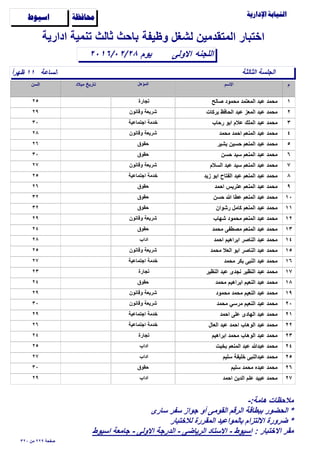 ‫وظيفة‬ ‫لشغل‬ ‫المتقدمين‬ ‫اختبار‬

‫الساعة‬ً‫ا‬‫ظهر‬ ١١
‫اﻻولى‬٢٠١٦/٠٢/٢٨
‫ادارية‬ ‫تنمية‬ ‫ثالث‬ ‫باﺣث‬
‫اللجنه‬
‫ﺍﺳﻴﻮﻁ‬ ‫ﳏﺎﻓﻈﺔ‬
‫الثالثة‬ ‫الجلسة‬
‫يوم‬
١‫ﺻالح‬ ‫مﺣمود‬ ‫المعتمد‬ ‫عبد‬ ‫مﺣمد‬٢٥ ‫تجارة‬
٢‫بركات‬ ‫الﺣافظ‬ ‫عبد‬ ‫المعز‬ ‫عبد‬ ‫مﺣمد‬٢٩ ‫وقانون‬ ‫شريعة‬
٣‫رﺣاب‬ ‫ابو‬ ‫عﻼم‬ ‫الملك‬ ‫عبد‬ ‫مﺣمد‬٣٠ ‫اجتماعية‬ ‫خدمة‬
٤‫مﺣمد‬ ‫اﺣمد‬ ‫المنعم‬ ‫عبد‬ ‫مﺣمد‬٢٨ ‫وقانون‬ ‫شريعة‬
٥‫بشير‬ ‫ﺣسين‬ ‫المنعم‬ ‫عبد‬ ‫مﺣمد‬٢٦ ‫ﺣقوق‬
٦‫ﺣسن‬ ‫سيد‬ ‫المنعم‬ ‫عبد‬ ‫مﺣمد‬٣٠ ‫ﺣقوق‬
٧‫السﻼم‬ ‫عبد‬ ‫سيد‬ ‫المنعم‬ ‫عبد‬ ‫مﺣمد‬٢٧ ‫وقانون‬ ‫شريعة‬
٨‫زيد‬ ‫ابو‬ ‫الفتاح‬ ‫عبد‬ ‫المنعم‬ ‫عبد‬ ‫مﺣمد‬٢٥ ‫اجتماعية‬ ‫خدمة‬
٩‫اﺣمد‬ ‫عتريس‬ ‫المنعم‬ ‫عبد‬ ‫مﺣمد‬٢٦ ‫ﺣقوق‬
١٠‫ﺣسن‬ ‫ﷲ‬ ‫عطا‬ ‫المنعم‬ ‫عبد‬ ‫مﺣمد‬٣٢ ‫ﺣقوق‬
١١‫رشوان‬ ‫كامل‬ ‫المنعم‬ ‫عبد‬ ‫مﺣمد‬٣٢ ‫ﺣقوق‬
١٢‫شهاب‬ ‫مﺣمود‬ ‫المنعم‬ ‫عبد‬ ‫مﺣمد‬٢٩ ‫وقانون‬ ‫شريعة‬
١٣‫مﺣمد‬ ‫مﺻطفى‬ ‫المنعم‬ ‫عبد‬ ‫مﺣمد‬٢٤ ‫ﺣقوق‬
١٤‫اﺣمد‬ ‫ابراهيم‬ ‫الناﺻر‬ ‫عبد‬ ‫مﺣمد‬٢٨ ‫اداب‬
١٥‫مﺣمد‬ ‫العﻼ‬ ‫ابو‬ ‫الناﺻر‬ ‫عبد‬ ‫مﺣمد‬٢٥ ‫وقانون‬ ‫شريعة‬
١٦‫مﺣمد‬ ‫بكر‬ ‫النبى‬ ‫عبد‬ ‫مﺣمد‬٢٧ ‫اجتماعية‬ ‫خدمة‬
١٧‫النظير‬ ‫عبد‬ ‫نجدى‬ ‫النظير‬ ‫عبد‬ ‫مﺣمد‬٢٣ ‫تجارة‬
١٨‫مﺣمد‬ ‫ابراهيم‬ ‫النعيم‬ ‫عبد‬ ‫مﺣمد‬٢٤ ‫ﺣقوق‬
١٩‫مﺣمود‬ ‫مﺣمد‬ ‫النعيم‬ ‫عبد‬ ‫مﺣمد‬٢٩ ‫وقانون‬ ‫شريعة‬
٢٠‫مﺣمد‬ ‫مرسي‬ ‫النعيم‬ ‫عبد‬ ‫مﺣمد‬٣٠ ‫وقانون‬ ‫شريعة‬
٢١‫اﺣمد‬ ‫على‬ ‫الهادى‬ ‫عبد‬ ‫مﺣمد‬٢٩ ‫اجتماعية‬ ‫خدمة‬
٢٢‫العال‬ ‫عبد‬ ‫اﺣمد‬ ‫الوهاب‬ ‫عبد‬ ‫مﺣمد‬٢٦ ‫اجتماعية‬ ‫خدمة‬
٢٣‫ابراهيم‬ ‫مﺣمد‬ ‫الوهاب‬ ‫عبد‬ ‫مﺣمد‬٢٤ ‫تجارة‬
٢٤‫بخيت‬ ‫المنعم‬ ‫عبد‬ ‫عبدﷲ‬ ‫مﺣمد‬٢٥ ‫اداب‬
٢٥‫سليم‬ ‫خليفة‬ ‫عبدالنبى‬ ‫مﺣمد‬٢٧ ‫اداب‬
٢٦‫سليم‬ ‫مﺣمد‬ ‫عبده‬ ‫مﺣمد‬٣٠ ‫ﺣقوق‬
٢٧‫اﺣمد‬ ‫الدين‬ ‫علم‬ ‫عبيد‬ ‫مﺣمد‬٢٩ ‫اداب‬
٣٢٠ ‫من‬ ٢٢٩ ‫ﺻفﺣة‬
-:‫هامة‬ ‫مﻼﺣظات‬
‫سارى‬ ‫سفر‬ ‫جواز‬ ‫أو‬ ‫القومى‬ ‫الرقم‬ ‫ببطاقة‬ ‫الﺣضور‬ *
‫لﻼختبار‬ ‫المقررة‬ ‫بالمواعيد‬ ‫اﻻلتزام‬ ‫ضرورة‬ *
: ‫اﻻختبار‬ ‫مقر‬‫اسيوط‬ ‫جامعة‬ - ‫اﻻولى‬ ‫الدرجة‬ - ‫الرياضى‬ ‫اﻻستاد‬ - ‫اسيوط‬
 