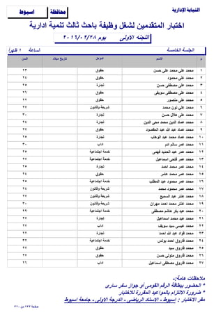 ‫وظيفة‬ ‫لشغل‬ ‫المتقدمين‬ ‫اختبار‬

‫الساعة‬ً‫ا‬‫ظهر‬ ١
‫اﻻولى‬٢٠١٦/٠٢/٢٨
‫ادارية‬ ‫تنمية‬ ‫ثالث‬ ‫باﺣث‬
‫اللجنه‬
‫ﺍﺳﻴﻮﻁ‬ ‫ﳏﺎﻓﻈﺔ‬
‫الخامسة‬ ‫الجلسة‬
‫يوم‬
١‫ﺣسن‬ ‫على‬ ‫مﺣمد‬ ‫على‬ ‫مﺣمد‬٢٣ ‫ﺣقوق‬
٢‫مﺣمود‬ ‫على‬ ‫مﺣمد‬٢٤ ‫ﺣقوق‬
٣‫ﺣسن‬ ‫مﺻطفى‬ ‫على‬ ‫مﺣمد‬٢٥ ‫تجارة‬
٤‫سويفى‬ ‫مﺻطفى‬ ‫على‬ ‫مﺣمد‬٢٦ ‫ﺣقوق‬
٥‫منﺻور‬ ‫على‬ ‫مﺣمد‬٢٢ ‫ﺣقوق‬
٦‫مﺣمد‬ ‫نون‬ ‫علي‬ ‫مﺣمد‬٢٧ ‫وقانون‬ ‫شريعة‬
٧‫ﺣسن‬ ‫هﻼل‬ ‫على‬ ‫مﺣمد‬٣٠ ‫تجارة‬
٨‫الدين‬ ‫مﺣى‬ ‫مﺣمد‬ ‫الدين‬ ‫عماد‬ ‫مﺣمد‬٢٤ ‫تجارة‬
٩‫المقﺻود‬ ‫عبد‬ ‫ﷲ‬ ‫عبد‬ ‫عماد‬ ‫مﺣمد‬٢٧ ‫ﺣقوق‬
١٠‫الوهاب‬ ‫عبد‬ ‫مﺣمد‬ ‫عماد‬ ‫مﺣمد‬٢٥ ‫تجارة‬
١١‫ادم‬ ‫سالم‬ ‫عمر‬ ‫مﺣمد‬٣٠ ‫اداب‬
١٢‫فهمى‬ ‫الﺣميد‬ ‫عبد‬ ‫عمر‬ ‫مﺣمد‬٢٥ ‫اجتماعية‬ ‫خدمة‬
١٣‫اسماعيل‬ ‫فتﺣى‬ ‫عمر‬ ‫مﺣمد‬٢٧ ‫اجتماعية‬ ‫خدمة‬
١٤‫اﺣمد‬ ‫مﺣمد‬ ‫عمر‬ ‫مﺣمد‬٢٥ ‫تجارة‬
١٥‫عامر‬ ‫مﺣمد‬ ‫عمر‬ ‫مﺣمد‬٢٤ ‫ﺣقوق‬
١٦‫المطلب‬ ‫عبد‬ ‫مﺣمود‬ ‫عمر‬ ‫مﺣمد‬٢٥ ‫اجتماعية‬ ‫خدمة‬
١٧‫مﺣمد‬ ‫مﺣمود‬ ‫عمر‬ ‫مﺣمد‬٢٤ ‫وقانون‬ ‫شريعة‬
١٨‫السميع‬ ‫عبد‬ ‫عنتر‬ ‫مﺣمد‬٢٧ ‫وقانون‬ ‫شريعة‬
١٩‫مهران‬ ‫اﺣمد‬ ‫مﺣمد‬ ‫عنتر‬ ‫مﺣمد‬٣٠ ‫وقانون‬ ‫شريعة‬
٢٠‫مﺻطفى‬ ‫هاشم‬ ‫بكر‬ ‫عيد‬ ‫مﺣمد‬٢٩ ‫اجتماعية‬ ‫خدمة‬
٢١‫اسماعيل‬ ‫مﺣمد‬ ‫عيد‬ ‫مﺣمد‬٢٧ ‫تجارة‬
٢٢‫سويف‬ ‫سيد‬ ‫عيسى‬ ‫مﺣمد‬٢٧ ‫اداب‬
٢٣‫اﺣمد‬ ‫ﷲ‬ ‫عبد‬ ‫فؤاد‬ ‫مﺣمد‬٢٢ ‫تجارة‬
٢٤‫يونس‬ ‫اﺣمد‬ ‫فاروق‬ ‫مﺣمد‬٣٢ ‫اجتماعية‬ ‫خدمة‬
٢٥‫سيد‬ ‫فاروق‬ ‫مﺣمد‬٢٧ ‫ﺣقوق‬
٢٦‫ﺣسن‬ ‫متولى‬ ‫فاروق‬ ‫مﺣمد‬٢٧ ‫ﺣقوق‬
٢٧‫اسماعيل‬ ‫مﺻطفى‬ ‫فاروق‬ ‫مﺣمد‬٢٦ ‫اداب‬
٣٢٠ ‫من‬ ٢٣٣ ‫ﺻفﺣة‬
-:‫هامة‬ ‫مﻼﺣظات‬
‫سارى‬ ‫سفر‬ ‫جواز‬ ‫أو‬ ‫القومى‬ ‫الرقم‬ ‫ببطاقة‬ ‫الﺣضور‬ *
‫لﻼختبار‬ ‫المقررة‬ ‫بالمواعيد‬ ‫اﻻلتزام‬ ‫ضرورة‬ *
: ‫اﻻختبار‬ ‫مقر‬‫اسيوط‬ ‫جامعة‬ - ‫اﻻولى‬ ‫الدرجة‬ - ‫الرياضى‬ ‫اﻻستاد‬ - ‫اسيوط‬
 