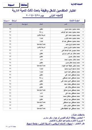 ‫وظيفة‬ ‫لشغل‬ ‫المتقدمين‬ ‫اختبار‬

‫الساعة‬ً‫ا‬‫مساء‬ ٤
‫اﻻولى‬٢٠١٦/٠٢/٢٨
‫ادارية‬ ‫تنمية‬ ‫ثالث‬ ‫باﺣث‬
‫اللجنه‬
‫ﺍﺳﻴﻮﻁ‬ ‫ﳏﺎﻓﻈﺔ‬
‫الثامنة‬ ‫الجلسة‬
‫يوم‬
١‫ﺣسن‬ ‫مﺣمد‬ ‫مﺣمود‬ ‫مﺣمد‬٢٥ ‫ﺣقوق‬
٢‫الوهاب‬ ‫عبد‬ ‫مﺣمد‬ ‫مﺣمود‬ ‫مﺣمد‬٢٣ ‫زراعة‬
٣‫على‬ ‫مﺣمد‬ ‫مﺣمود‬ ‫مﺣمد‬٢٤ ‫وقانون‬ ‫شريعة‬
٤‫كبارى‬ ‫مﺣمد‬ ‫مﺣمود‬ ‫مﺣمد‬٢٩ ‫تجارة‬
٥‫ﷲ‬ ‫عبد‬ ‫مﺻطفى‬ ‫مﺣمود‬ ‫مﺣمد‬٢٩ ‫تجارة‬
٦‫سليم‬ ‫نوح‬ ‫مﺣمود‬ ‫مﺣمد‬٢٩ ‫اجتماعية‬ ‫خدمة‬
٧‫ﺣسن‬ ‫هارون‬ ‫مﺣمود‬ ‫مﺣمد‬٢٦ ‫وقانون‬ ‫شريعة‬
٨‫على‬ ‫الباسط‬ ‫عبد‬ ‫مﺣيسن‬ ‫مﺣمد‬٣٢ ‫اداب‬
٩‫بدراوي‬ ‫غدير‬ ‫ابو‬ ‫مختار‬ ‫مﺣمد‬٢٦ ‫ﺣقوق‬
١٠‫ﺣسين‬ ‫مختار‬ ‫مﺣمد‬٢٣ ‫ﺣقوق‬
١١‫مﺣمد‬ ‫مﺣمود‬ ‫مختار‬ ‫مﺣمد‬٢٦ ‫اداب‬
١٢‫ﺣسن‬ ‫هﻼل‬ ‫مدﺣت‬ ‫مﺣمد‬٢٤ ‫ﺣقوق‬
١٣‫الجواد‬ ‫عبد‬ ‫خليفة‬ ‫مدكور‬ ‫مﺣمد‬٢٥ ‫اجتماعية‬ ‫خدمة‬
١٤‫مسعود‬ ‫كريم‬ ‫مسعود‬ ‫مﺣمد‬٢٦ ‫تجارة‬
١٥‫السيد‬ ‫اﺣمد‬ ‫مﺻطفى‬ ‫مﺣمد‬٢٣ ‫تجارة‬
١٦‫على‬ ‫اﺣمد‬ ‫مﺻطفى‬ ‫مﺣمد‬٢٦ ‫ﺣقوق‬
١٧‫مﺻطفى‬ ‫اﺣمد‬ ‫مﺻطفى‬ ‫مﺣمد‬٣٢ ‫زراعة‬
١٨‫على‬ ‫مﺣمد‬ ‫الدين‬ ‫مﺻطفى‬ ‫مﺣمد‬٢٨ ‫ﺣقوق‬
١٩‫سعيد‬ ‫بخيت‬ ‫مﺻطفى‬ ‫مﺣمد‬٢٥ ‫ﺣقوق‬
٢٠‫عمر‬ ‫جﻼل‬ ‫مﺻطفى‬ ‫مﺣمد‬٢٤ ‫ﺣقوق‬
٢١‫ﺻالح‬ ‫ﺣسن‬ ‫مﺻطفى‬ ‫مﺣمد‬٢٧ ‫اجتماعية‬ ‫خدمة‬
٢٢‫على‬ ‫سعد‬ ‫مﺻطفى‬ ‫مﺣمد‬٢٦ ‫اداب‬
٢٣‫مﺣمد‬ ‫سلطان‬ ‫مﺻطفى‬ ‫مﺣمد‬٢٩ ‫تجارة‬
٢٤‫ابراهيم‬ ‫سيد‬ ‫مﺻطفى‬ ‫مﺣمد‬٢٤ ‫ﺣقوق‬
٢٥‫مﺻطفى‬ ‫سيد‬ ‫مﺻطفى‬ ‫مﺣمد‬٢٥ ‫اجتماعية‬ ‫خدمة‬
٢٦‫سليم‬ ‫عباس‬ ‫مﺻطفى‬ ‫مﺣمد‬٢٣ ‫ﺣقوق‬
٢٧‫ﺣفنى‬ ‫الﺣفيظ‬ ‫عبد‬ ‫مﺻطفى‬ ‫مﺣمد‬٢٧ ‫اجتماعية‬ ‫خدمة‬
٣٢٠ ‫من‬ ٢٣٩ ‫ﺻفﺣة‬
-:‫هامة‬ ‫مﻼﺣظات‬
‫سارى‬ ‫سفر‬ ‫جواز‬ ‫أو‬ ‫القومى‬ ‫الرقم‬ ‫ببطاقة‬ ‫الﺣضور‬ *
‫لﻼختبار‬ ‫المقررة‬ ‫بالمواعيد‬ ‫اﻻلتزام‬ ‫ضرورة‬ *
: ‫اﻻختبار‬ ‫مقر‬‫اسيوط‬ ‫جامعة‬ - ‫اﻻولى‬ ‫الدرجة‬ - ‫الرياضى‬ ‫اﻻستاد‬ - ‫اسيوط‬
 