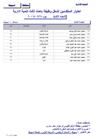 ‫وظيفة‬ ‫لشغل‬ ‫المتقدمين‬ ‫اختبار‬

‫الساعة‬ً‫ا‬‫ﺻباﺣ‬ ١٠
‫الثانية‬٢٠١٦/٠٢/٢٨
‫ادارية‬ ‫تنمية‬ ‫ثالث‬ ‫باﺣث‬
‫اللجنه‬
‫ﺍﺳﻴﻮﻁ‬ ‫ﳏﺎﻓﻈﺔ‬
‫الثانية‬ ‫الجلسة‬
‫يوم‬
٢٨‫يوسف‬ ‫ثابت‬ ‫اﺣمد‬ ‫مﺣمود‬٢٤ ‫وقانون‬ ‫شريعة‬
٢٩‫سمير‬ ‫ﺣسن‬ ‫اﺣمد‬ ‫مﺣمود‬٢٩ ‫اجتماعية‬ ‫خدمة‬
٣٠‫اﺣمد‬ ‫شوقى‬ ‫اﺣمد‬ ‫مﺣمود‬٣٠ ‫اجتماعية‬ ‫خدمة‬
٣١‫ابراهيم‬ ‫الﺣكم‬ ‫عبد‬ ‫اﺣمد‬ ‫مﺣمود‬٢٦ ‫ترجمه‬ ‫و‬ ‫لغات‬
٣٢‫اﺣمد‬ ‫الﺣميد‬ ‫عبد‬ ‫اﺣمد‬ ‫مﺣمود‬٣٢ ‫وقانون‬ ‫شريعة‬
٣٣‫عبادة‬ ‫العزيز‬ ‫عبد‬ ‫اﺣمد‬ ‫مﺣمود‬٢٥ ‫تجارة‬
٣٤‫مﺻطفى‬ ‫العزيز‬ ‫عبد‬ ‫اﺣمد‬ ‫مﺣمود‬٢٨ ‫اداب‬
٣٥‫سيد‬ ‫على‬ ‫اﺣمد‬ ‫مﺣمود‬٢٤ ‫وقانون‬ ‫شريعة‬
٣٦‫اﺣمد‬ ‫كامل‬ ‫اﺣمد‬ ‫مﺣمود‬٢٩ ‫ﺣقوق‬
٣٧‫اﺣمد‬ ‫مﺣمد‬ ‫اﺣمد‬ ‫مﺣمود‬٢٦ ‫اداب‬
٣٢٠ ‫من‬ ٢٤٤ ‫ﺻفﺣة‬
-:‫هامة‬ ‫مﻼﺣظات‬
‫سارى‬ ‫سفر‬ ‫جواز‬ ‫أو‬ ‫القومى‬ ‫الرقم‬ ‫ببطاقة‬ ‫الﺣضور‬ *
‫لﻼختبار‬ ‫المقررة‬ ‫بالمواعيد‬ ‫اﻻلتزام‬ ‫ضرورة‬ *
: ‫اﻻختبار‬ ‫مقر‬‫اسيوط‬ ‫جامعة‬ - ‫اﻻولى‬ ‫الدرجة‬ - ‫الرياضى‬ ‫اﻻستاد‬ - ‫اسيوط‬
 