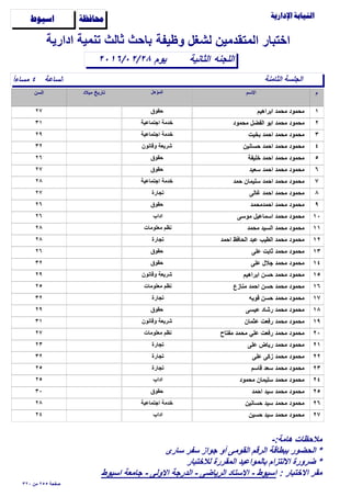 ‫وظيفة‬ ‫لشغل‬ ‫المتقدمين‬ ‫اختبار‬

‫الساعة‬ً‫ا‬‫مساء‬ ٤
‫الثانية‬٢٠١٦/٠٢/٢٨
‫ادارية‬ ‫تنمية‬ ‫ثالث‬ ‫باﺣث‬
‫اللجنه‬
‫ﺍﺳﻴﻮﻁ‬ ‫ﳏﺎﻓﻈﺔ‬
‫الثامنة‬ ‫الجلسة‬
‫يوم‬
١‫ابراهيم‬ ‫مﺣمد‬ ‫مﺣمود‬٢٧ ‫ﺣقوق‬
٢‫مﺣمود‬ ‫الفضل‬ ‫ابو‬ ‫مﺣمد‬ ‫مﺣمود‬٣١ ‫اجتماعية‬ ‫خدمة‬
٣‫بخيت‬ ‫اﺣمد‬ ‫مﺣمد‬ ‫مﺣمود‬٢٩ ‫اجتماعية‬ ‫خدمة‬
٤‫ﺣسانين‬ ‫اﺣمد‬ ‫مﺣمد‬ ‫مﺣمود‬٣٢ ‫وقانون‬ ‫شريعة‬
٥‫خليفة‬ ‫اﺣمد‬ ‫مﺣمد‬ ‫مﺣمود‬٢٦ ‫ﺣقوق‬
٦‫سعيد‬ ‫اﺣمد‬ ‫مﺣمد‬ ‫مﺣمود‬٢٧ ‫ﺣقوق‬
٧‫ﺣمد‬ ‫سليمان‬ ‫اﺣمد‬ ‫مﺣمد‬ ‫مﺣمود‬٢٨ ‫اجتماعية‬ ‫خدمة‬
٨‫غالى‬ ‫اﺣمد‬ ‫مﺣمد‬ ‫مﺣمود‬٢٧ ‫تجارة‬
٩‫اﺣمدمﺣمد‬ ‫مﺣمد‬ ‫مﺣمود‬٢٦ ‫ﺣقوق‬
١٠‫موسى‬ ‫اسماعيل‬ ‫مﺣمد‬ ‫مﺣمود‬٢٦ ‫اداب‬
١١‫مﺣمد‬ ‫السيد‬ ‫مﺣمد‬ ‫مﺣمود‬٢٨ ‫معلومات‬ ‫نظم‬
١٢‫اﺣمد‬ ‫الﺣافظ‬ ‫عبد‬ ‫الطيب‬ ‫مﺣمد‬ ‫مﺣمود‬٢٨ ‫تجارة‬
١٣‫على‬ ‫ثابت‬ ‫مﺣمد‬ ‫مﺣمود‬٢٦ ‫ﺣقوق‬
١٤‫على‬ ‫جﻼل‬ ‫مﺣمد‬ ‫مﺣمود‬٣٢ ‫ﺣقوق‬
١٥‫ابراهيم‬ ‫ﺣسن‬ ‫مﺣمد‬ ‫مﺣمود‬٢٩ ‫وقانون‬ ‫شريعة‬
١٦‫منازع‬ ‫اﺣمد‬ ‫ﺣسن‬ ‫مﺣمد‬ ‫مﺣمود‬٢٥ ‫معلومات‬ ‫نظم‬
١٧‫قويه‬ ‫ﺣسن‬ ‫مﺣمد‬ ‫مﺣمود‬٣٢ ‫تجارة‬
١٨‫عيسى‬ ‫رشاد‬ ‫مﺣمد‬ ‫مﺣمود‬٢٩ ‫ﺣقوق‬
١٩‫عثمان‬ ‫رفعت‬ ‫مﺣمد‬ ‫مﺣمود‬٣١ ‫وقانون‬ ‫شريعة‬
٢٠‫مفتاح‬ ‫مﺣمد‬ ‫علي‬ ‫رفعت‬ ‫مﺣمد‬ ‫مﺣمود‬٢٧ ‫معلومات‬ ‫نظم‬
٢١‫على‬ ‫رياض‬ ‫مﺣمد‬ ‫مﺣمود‬٢٣ ‫تجارة‬
٢٢‫على‬ ‫زكى‬ ‫مﺣمد‬ ‫مﺣمود‬٣٢ ‫تجارة‬
٢٣‫قاسم‬ ‫سعد‬ ‫مﺣمد‬ ‫مﺣمود‬٢٥ ‫تجارة‬
٢٤‫مﺣمود‬ ‫سليمان‬ ‫مﺣمد‬ ‫مﺣمود‬٢٥ ‫اداب‬
٢٥‫اﺣمد‬ ‫سيد‬ ‫مﺣمد‬ ‫مﺣمود‬٣٠ ‫ﺣقوق‬
٢٦‫ﺣسانين‬ ‫سيد‬ ‫مﺣمد‬ ‫مﺣمود‬٢٨ ‫اجتماعية‬ ‫خدمة‬
٢٧‫ﺣسين‬ ‫سيد‬ ‫مﺣمد‬ ‫مﺣمود‬٢٤ ‫اداب‬
٣٢٠ ‫من‬ ٢٥٥ ‫ﺻفﺣة‬
-:‫هامة‬ ‫مﻼﺣظات‬
‫سارى‬ ‫سفر‬ ‫جواز‬ ‫أو‬ ‫القومى‬ ‫الرقم‬ ‫ببطاقة‬ ‫الﺣضور‬ *
‫لﻼختبار‬ ‫المقررة‬ ‫بالمواعيد‬ ‫اﻻلتزام‬ ‫ضرورة‬ *
: ‫اﻻختبار‬ ‫مقر‬‫اسيوط‬ ‫جامعة‬ - ‫اﻻولى‬ ‫الدرجة‬ - ‫الرياضى‬ ‫اﻻستاد‬ - ‫اسيوط‬
 