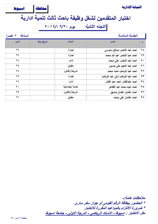 ‫وظيفة‬ ‫لشغل‬ ‫المتقدمين‬ ‫اختبار‬

‫الساعة‬ً‫ا‬‫عﺻر‬ ٢
‫الثانية‬٢٠١٦/٠٢/٢٠
‫ادارية‬ ‫تنمية‬ ‫ثالث‬ ‫باﺣث‬
‫اللجنه‬
‫ﺍﺳﻴﻮﻁ‬ ‫ﳏﺎﻓﻈﺔ‬
‫السادسة‬ ‫الجلسة‬
‫يوم‬
٢٨‫سنوسى‬ ‫ﺻالح‬ ‫الناﺻر‬ ‫عبد‬ ‫اﺣمد‬٢٦ ‫تجارة‬
٢٩‫مﺣمد‬ ‫ﷲ‬ ‫عبد‬ ‫الناﺻر‬ ‫عبد‬ ‫اﺣمد‬٢٩ ‫تجارة‬
٣٠‫مﺣمد‬ ‫على‬ ‫الناﺻر‬ ‫عبد‬ ‫اﺣمد‬٢٤ ‫اداب‬
٣١‫ﺣسين‬ ‫على‬ ‫النعيم‬ ‫عبد‬ ‫اﺣمد‬٢٥ ‫ﺣقوق‬
٣٢‫مﺣمد‬ ‫اﺣمد‬ ‫الوهاب‬ ‫عبد‬ ‫اﺣمد‬٢٤ ‫وقانون‬ ‫شريعة‬
٣٣‫الوهاب‬ ‫عبد‬ ‫زكى‬ ‫الوهاب‬ ‫عبد‬ ‫اﺣمد‬٢٥ ‫تجارة‬
٣٤‫القادر‬ ‫عبد‬ ‫اﺣمد‬ ‫عبدالقادر‬ ‫اﺣمد‬٢٧ ‫اداب‬
٣٥‫الظاهر‬ ‫عبد‬ ‫ﺣماد‬ ‫عبده‬ ‫اﺣمد‬٣٠ ‫اجتماعية‬ ‫خدمة‬
٣٦‫ﺻديق‬ ‫عثمان‬ ‫عثمان‬ ‫اﺣمد‬٢٥ ‫وقانون‬ ‫شريعة‬
٣٧‫مﺣمد‬ ‫على‬ ‫عثمان‬ ‫اﺣمد‬٢٦ ‫ﺣقوق‬
٣٢٠ ‫من‬ ٢٨ ‫ﺻفﺣة‬
-:‫هامة‬ ‫مﻼﺣظات‬
‫سارى‬ ‫سفر‬ ‫جواز‬ ‫أو‬ ‫القومى‬ ‫الرقم‬ ‫ببطاقة‬ ‫الﺣضور‬ *
‫لﻼختبار‬ ‫المقررة‬ ‫بالمواعيد‬ ‫اﻻلتزام‬ ‫ضرورة‬ *
: ‫اﻻختبار‬ ‫مقر‬‫اسيوط‬ ‫جامعة‬ - ‫اﻻولى‬ ‫الدرجة‬ - ‫الرياضى‬ ‫اﻻستاد‬ - ‫اسيوط‬
 
