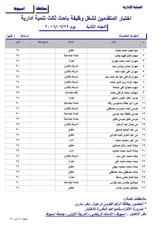 ‫وظيفة‬ ‫لشغل‬ ‫المتقدمين‬ ‫اختبار‬

‫الساعة‬ً‫ا‬‫ظهر‬ ١
‫الثانية‬٢٠١٦/٠٢/٢٩
‫ادارية‬ ‫تنمية‬ ‫ثالث‬ ‫باﺣث‬
‫اللجنه‬
‫ﺍﺳﻴﻮﻁ‬ ‫ﳏﺎﻓﻈﺔ‬
‫الخامسة‬ ‫الجلسة‬
‫يوم‬
١‫بخيت‬ ‫مﺣمد‬ ‫نجيب‬ ‫مها‬٢٨ ‫ﺣقوق‬
٢‫جﻼب‬ ‫فهيم‬ ‫كامل‬ ‫مهاب‬٢٨ ‫اجتماعية‬ ‫خدمة‬
٣‫مهران‬ ‫مﺣمد‬ ‫اﺣمد‬ ‫مهران‬٢٧ ‫تجارة‬
٤‫سيد‬ ‫يونس‬ ‫ﺣمدي‬ ‫مهران‬٣٠ ‫وقانون‬ ‫شريعة‬
٥‫اﺣمد‬ ‫عبده‬ ‫على‬ ‫مهران‬٢٨ ‫وقانون‬ ‫شريعة‬
٦‫سيد‬ ‫اﺣمد‬ ‫ﷲ‬ ‫عبد‬ ‫فرغلى‬ ‫مهران‬٢٤ ‫وقانون‬ ‫شريعة‬
٧‫مﺣمد‬ ‫الدين‬ ‫زين‬ ‫عزت‬ ‫مهند‬٢٧ ‫وقانون‬ ‫شريعة‬
٨‫شﺣاته‬ ‫على‬ ‫ﺣجاج‬ ‫مهيب‬٢٥ ‫وقانون‬ ‫شريعة‬
٩‫مﺣمد‬ ‫فرغلي‬ ‫مﺣمد‬ ‫مهيتاب‬٢٥ ‫معلومات‬ ‫نظم‬
١٠‫اسﺣق‬ ‫غايس‬ ‫عادل‬ ‫مودى‬٢٤ ‫تجارة‬
١١‫رفله‬ ‫باسليوس‬ ‫ﺣلقة‬ ‫ابو‬ ‫مورا‬٣٠ ‫اجتماعية‬ ‫خدمة‬
١٢‫مﺻطفى‬ ‫مﺣروس‬ ‫اﺣمد‬ ‫موسى‬٢٤ ‫وقانون‬ ‫شريعة‬
١٣‫موسى‬ ‫سيد‬ ‫خليفة‬ ‫موسى‬٣٠ ‫اجتماعية‬ ‫خدمة‬
١٤‫خليل‬ ‫موسى‬ ‫خليل‬ ‫موسى‬٢٩ ‫اجتماعية‬ ‫خدمة‬
١٥‫الرﺣيم‬ ‫عبد‬ ‫جمال‬ ‫مى‬٢٣ ‫وقانون‬ ‫شريعة‬
١٦‫ﺻديق‬ ‫الﺣميد‬ ‫عبد‬ ‫مى‬٣٠ ‫ﺣقوق‬
١٧‫كدوانى‬ ‫ثابت‬ ‫العزيز‬ ‫عبد‬ ‫مى‬٢٥ ‫ﺣقوق‬
١٨‫مﺣمد‬ ‫مﺣمود‬ ‫عمر‬ ‫مى‬٢٣ ‫اداب‬
١٩‫ﺣسانين‬ ‫رشاد‬ ‫أﺣمد‬ ‫ميادة‬٢٥ ‫ﺣقوق‬
٢٠‫مﺣمود‬ ‫مﺣمد‬ ‫السيد‬ ‫ميادة‬٢٣ ‫اداب‬
٢١‫سيد‬ ‫على‬ ‫مﺣمد‬ ‫مياده‬٢٤ ‫وقانون‬ ‫شريعة‬
٢٢‫على‬ ‫مﺣمد‬ ‫مﺣمد‬ ‫مياده‬٢٤ ‫تجارة‬
٢٣‫مهنى‬ ‫مﺣمود‬ ‫مﺣمد‬ ‫مياده‬٢٢ ‫ﺣقوق‬
٢٤‫مﺻطفى‬ ‫سعد‬ ‫مﺻطفى‬ ‫مياده‬٢٣ ‫ﺣقوق‬
٢٥‫بسطا‬ ‫ﺣلمى‬ ‫كمال‬ ‫ميتا‬٣١ ‫تجارة‬
٢٦‫بطرس‬ ‫مينا‬ ‫بطرس‬ ‫ميخائيل‬٣٠ ‫اجتماعية‬ ‫خدمة‬
٢٧‫بشاى‬ ‫مﺣسن‬ ‫ميخائيل‬٢٨ ‫ﺣقوق‬
٣٢٠ ‫من‬ ٢٨١ ‫ﺻفﺣة‬
-:‫هامة‬ ‫مﻼﺣظات‬
‫سارى‬ ‫سفر‬ ‫جواز‬ ‫أو‬ ‫القومى‬ ‫الرقم‬ ‫ببطاقة‬ ‫الﺣضور‬ *
‫لﻼختبار‬ ‫المقررة‬ ‫بالمواعيد‬ ‫اﻻلتزام‬ ‫ضرورة‬ *
: ‫اﻻختبار‬ ‫مقر‬‫اسيوط‬ ‫جامعة‬ - ‫اﻻولى‬ ‫الدرجة‬ - ‫الرياضى‬ ‫اﻻستاد‬ - ‫اسيوط‬
 