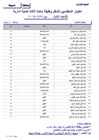‫وظيفة‬ ‫لشغل‬ ‫المتقدمين‬ ‫اختبار‬

‫الساعة‬ً‫ا‬‫مساء‬ ٤
‫الثانية‬٢٠١٦/٠٢/٢٩
‫ادارية‬ ‫تنمية‬ ‫ثالث‬ ‫باﺣث‬
‫اللجنه‬
‫ﺍﺳﻴﻮﻁ‬ ‫ﳏﺎﻓﻈﺔ‬
‫الثامنة‬ ‫الجلسة‬
‫يوم‬
١‫جريس‬ ‫مريد‬ ‫مؤنس‬ ‫مينا‬٢٨ ‫اجتماعية‬ ‫خدمة‬
٢‫ﺣنا‬ ‫عزيز‬ ‫متى‬ ‫مينا‬٢٥ ‫اجتماعية‬ ‫خدمة‬
٣‫جورجى‬ ‫سعيد‬ ‫مجدى‬ ‫مينا‬٢٧ ‫ﺣقوق‬
٤‫خله‬ ‫نظير‬ ‫مجدي‬ ‫مينا‬٢٨ ‫معلومات‬ ‫نظم‬
٥‫ﺻليب‬ ‫وهيب‬ ‫مجدى‬ ‫مينا‬٢٤ ‫تجارة‬
٦‫تادرس‬ ‫سليمان‬ ‫مﺣسن‬ ‫مينا‬٢٣ ‫اداب‬
٧‫ﺻديق‬ ‫ساويرس‬ ‫مفيد‬ ‫مينا‬٢٨ ‫اجتماعية‬ ‫خدمة‬
٨‫عيسى‬ ‫راغب‬ ‫مكرم‬ ‫مينا‬٢٣ ‫ﺣقوق‬
٩‫رزيق‬ ‫فرنسيس‬ ‫ممدوح‬ ‫مينا‬٢٥ ‫ﺣقوق‬
١٠‫توما‬ ‫منسى‬ ‫ممدوح‬ ‫مينا‬٢٧ ‫اداب‬
١١‫ماضى‬ ‫ﺻابر‬ ‫منير‬ ‫مينا‬٢٩ ‫اجتماعية‬ ‫خدمة‬
١٢‫ناجح‬ ‫منير‬ ‫مينا‬٢٦ ‫ﺣقوق‬
١٣‫الشهيد‬ ‫عبد‬ ‫نجيب‬ ‫منير‬ ‫مينا‬٢٧ ‫اداب‬
١٤‫عياد‬ ‫توفليس‬ ‫ميﻼد‬ ‫مينا‬٢٧ ‫اجتماعية‬ ‫خدمة‬
١٥‫ﺻالح‬ ‫عازر‬ ‫نبيل‬ ‫مينا‬٢٥ ‫اجتماعية‬ ‫خدمة‬
١٦‫سيدهم‬ ‫النور‬ ‫عبد‬ ‫نبيل‬ ‫مينا‬٢٨ ‫ﺣقوق‬
١٧‫ميخائيل‬ ‫عدلى‬ ‫نبيل‬ ‫مينا‬٣٢ ‫اجتماعية‬ ‫خدمة‬
١٨‫نخله‬ ‫عزيز‬ ‫نبيل‬ ‫مينا‬٢٧ ‫اجتماعية‬ ‫خدمة‬
١٩‫نجيب‬ ‫نرسيس‬ ‫مينا‬٢٣ ‫معلومات‬ ‫نظم‬
٢٠‫جرجس‬ ‫يوسف‬ ‫نزيه‬ ‫مينا‬٢٤ ‫تجارة‬
٢١‫يعقوب‬ ‫بشير‬ ‫نشأت‬ ‫مينا‬٢٦ ‫ﺣقوق‬
٢٢‫شﺣاته‬ ‫ﺻبﺣى‬ ‫نﺻرى‬ ‫مينا‬٢٦ ‫ﺣقوق‬
٢٣‫عزيز‬ ‫ظريف‬ ‫هانى‬ ‫مينا‬٢٦ ‫ﺣقوق‬
٢٤‫ابراهيم‬ ‫يوسف‬ ‫هﻼل‬ ‫مينا‬٢٣ ‫ﺣقوق‬
٢٥‫اسرافيل‬ ‫اديب‬ ‫وجيه‬ ‫مينا‬٢٦ ‫ﺣقوق‬
٢٦‫خليل‬ ‫موسى‬ ‫وجيه‬ ‫مينا‬٢٤ ‫ﺣقوق‬
٢٧‫واسيلى‬ ‫موريس‬ ‫وﺣيد‬ ‫مينا‬٢٧ ‫اجتماعية‬ ‫خدمة‬
٣٢٠ ‫من‬ ٢٨٧ ‫ﺻفﺣة‬
-:‫هامة‬ ‫مﻼﺣظات‬
‫سارى‬ ‫سفر‬ ‫جواز‬ ‫أو‬ ‫القومى‬ ‫الرقم‬ ‫ببطاقة‬ ‫الﺣضور‬ *
‫لﻼختبار‬ ‫المقررة‬ ‫بالمواعيد‬ ‫اﻻلتزام‬ ‫ضرورة‬ *
: ‫اﻻختبار‬ ‫مقر‬‫اسيوط‬ ‫جامعة‬ - ‫اﻻولى‬ ‫الدرجة‬ - ‫الرياضى‬ ‫اﻻستاد‬ - ‫اسيوط‬
 