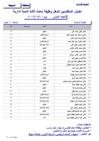 ‫وظيفة‬ ‫لشغل‬ ‫المتقدمين‬ ‫اختبار‬

‫الساعة‬ً‫ا‬‫عﺻر‬ ٢
‫اﻻولى‬٢٠١٦/٠٣/٠١
‫ادارية‬ ‫تنمية‬ ‫ثالث‬ ‫باﺣث‬
‫اللجنه‬
‫ﺍﺳﻴﻮﻁ‬ ‫ﳏﺎﻓﻈﺔ‬
‫السادسة‬ ‫الجلسة‬
‫يوم‬
١‫على‬ ‫مﺣمد‬ ‫مفتى‬ ‫هاجر‬٢٣ ‫ﺣقوق‬
٢‫غﻼب‬ ‫الﺣميد‬ ‫عبد‬ ‫مﺣمد‬ ‫هارون‬٢٧ ‫وقانون‬ ‫شريعة‬
٣‫هاشم‬ ‫الدين‬ ‫شرف‬ ‫هاشم‬٢٦ ‫ﺣقوق‬
٤‫اﺣمد‬ ‫العال‬ ‫عبد‬ ‫عثمان‬ ‫هاشم‬٣٢ ‫وقانون‬ ‫شريعة‬
٥‫على‬ ‫هاشم‬ ‫عيسى‬ ‫هاشم‬٢٦ ‫اجتماعية‬ ‫خدمة‬
٦‫عثمان‬ ‫هاشم‬ ‫مﺣمد‬ ‫هاشم‬٢٦ ‫ﺣقوق‬
٧‫ﺣسن‬ ‫جﻼل‬ ‫ﺣمدى‬ ‫هالة‬٢٧ ‫ﺣقوق‬
٨‫سيدهم‬ ‫غندور‬ ‫سمير‬ ‫هالة‬٢٧ ‫اداب‬
٩‫على‬ ‫مهنى‬ ‫فوزى‬ ‫هالة‬٢٤ ‫ﺣقوق‬
١٠‫على‬ ‫الدين‬ ‫علم‬ ‫مﺻطفى‬ ‫هالة‬٢٥ ‫اداب‬
١١‫الهﻼلى‬ ‫زكريا‬ ‫نجيب‬ ‫اﺣمد‬ ‫هاله‬٣١ ‫اداب‬
١٢‫اﺣمد‬ ‫امين‬ ‫ﺣنفى‬ ‫هاله‬٢٦ ‫تجارة‬
١٣‫اﺣمد‬ ‫مﺣمد‬ ‫ﺻابر‬ ‫هاله‬٢٥ ‫ﺣقوق‬
١٤‫بهجات‬ ‫مﺣمد‬ ‫مكارم‬ ‫هاله‬٢٤ ‫وقانون‬ ‫شريعة‬
١٥‫فرج‬ ‫مﺣمد‬ ‫هاشم‬ ‫هاله‬٢٨ ‫ﺣقوق‬
١٦‫منﺻور‬ ‫مؤمن‬ ‫ضاﺣى‬ ‫اسماعيل‬ ‫هانى‬٢٧ ‫اجتماعية‬ ‫خدمة‬
١٧‫مسعد‬ ‫عطية‬ ‫جاد‬ ‫هانى‬٣٠ ‫ﺣقوق‬
١٨‫ﺣنا‬ ‫زكريا‬ ‫جمال‬ ‫هانى‬٢٧ ‫ﺣقوق‬
١٩‫ﺣفنى‬ ‫سعد‬ ‫ﺣسن‬ ‫هانى‬٣١ ‫تجارة‬
٢٠‫فراج‬ ‫كامل‬ ‫زكريا‬ ‫هانى‬٢٩ ‫وقانون‬ ‫شريعة‬
٢١‫جيد‬ ‫هﻼل‬ ‫سامى‬ ‫هانى‬٢٥ ‫اجتماعية‬ ‫خدمة‬
٢٢‫سلطان‬ ‫على‬ ‫شﺣاته‬ ‫هانى‬٢٧ ‫اجتماعية‬ ‫خدمة‬
٢٣‫فهيم‬ ‫شنوده‬ ‫هانى‬٢٥ ‫ﺣقوق‬
٢٤‫على‬ ‫شعبان‬ ‫ضاﺣى‬ ‫هانى‬٣٠ ‫اجتماعية‬ ‫خدمة‬
٢٥‫مﺣمود‬ ‫كامل‬ ‫الباسط‬ ‫عبد‬ ‫هانى‬٢٨ ‫ﺣقوق‬
٢٦‫مجلى‬ ‫عطيف‬ ‫الﺣكيم‬ ‫عبد‬ ‫هانى‬٣٢ ‫اجتماعية‬ ‫خدمة‬
٢٧‫نوح‬ ‫نظيف‬ ‫الراضى‬ ‫عبد‬ ‫هانى‬٢٧ ‫اداب‬
٣٢٠ ‫من‬ ٢٩٩ ‫ﺻفﺣة‬
-:‫هامة‬ ‫مﻼﺣظات‬
‫سارى‬ ‫سفر‬ ‫جواز‬ ‫أو‬ ‫القومى‬ ‫الرقم‬ ‫ببطاقة‬ ‫الﺣضور‬ *
‫لﻼختبار‬ ‫المقررة‬ ‫بالمواعيد‬ ‫اﻻلتزام‬ ‫ضرورة‬ *
: ‫اﻻختبار‬ ‫مقر‬‫اسيوط‬ ‫جامعة‬ - ‫اﻻولى‬ ‫الدرجة‬ - ‫الرياضى‬ ‫اﻻستاد‬ - ‫اسيوط‬
 