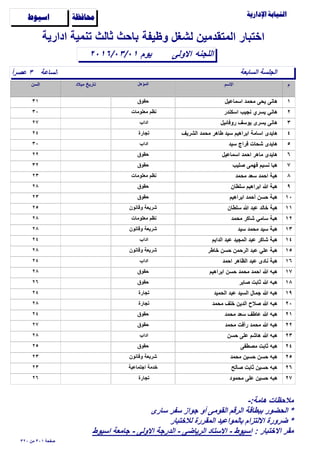 ‫وظيفة‬ ‫لشغل‬ ‫المتقدمين‬ ‫اختبار‬

‫الساعة‬ً‫ا‬‫عﺻر‬ ٣
‫اﻻولى‬٢٠١٦/٠٣/٠١
‫ادارية‬ ‫تنمية‬ ‫ثالث‬ ‫باﺣث‬
‫اللجنه‬
‫ﺍﺳﻴﻮﻁ‬ ‫ﳏﺎﻓﻈﺔ‬
‫السابعة‬ ‫الجلسة‬
‫يوم‬
١‫اسماعيل‬ ‫مﺣمد‬ ‫يﺣى‬ ‫هانى‬٣١ ‫ﺣقوق‬
٢‫اسكندر‬ ‫نجيب‬ ‫يسري‬ ‫هاني‬٣٠ ‫معلومات‬ ‫نظم‬
٣‫روفائيل‬ ‫يوسف‬ ‫يسرى‬ ‫هانى‬٢٧ ‫اداب‬
٤‫الشريف‬ ‫مﺣمد‬ ‫طاهر‬ ‫سيد‬ ‫ابراهيم‬ ‫اسامة‬ ‫هايدى‬٢٤ ‫تجارة‬
٥‫سيد‬ ‫فراج‬ ‫شﺣات‬ ‫هايدى‬٣٠ ‫اداب‬
٦‫اسماعيل‬ ‫اﺣمد‬ ‫ماهر‬ ‫هايدى‬٢٢ ‫ﺣقوق‬
٧‫ﺻليب‬ ‫فهمى‬ ‫نسيم‬ ‫هبا‬٣٢ ‫ﺣقوق‬
٨‫مﺣمد‬ ‫سعد‬ ‫اﺣمد‬ ‫هبة‬٢٣ ‫معلومات‬ ‫نظم‬
٩‫سلطان‬ ‫ابراهيم‬ ‫ﷲ‬ ‫هبة‬٢٨ ‫ﺣقوق‬
١٠‫ابراهيم‬ ‫أﺣمد‬ ‫ﺣسن‬ ‫هبة‬٢٣ ‫ﺣقوق‬
١١‫سلطان‬ ‫ﷲ‬ ‫عبد‬ ‫خالد‬ ‫هبة‬٢٥ ‫وقانون‬ ‫شريعة‬
١٢‫مﺣمد‬ ‫شاكر‬ ‫سامي‬ ‫هبة‬٢٨ ‫معلومات‬ ‫نظم‬
١٣‫سيد‬ ‫مﺣمد‬ ‫سيد‬ ‫هبة‬٢٨ ‫وقانون‬ ‫شريعة‬
١٤‫الدايم‬ ‫عبد‬ ‫المجيد‬ ‫عبد‬ ‫شاكر‬ ‫هبة‬٢٤ ‫اداب‬
١٥‫خاطر‬ ‫ﺣسن‬ ‫الرﺣمن‬ ‫عبد‬ ‫علي‬ ‫هبة‬٢٨ ‫وقانون‬ ‫شريعة‬
١٦‫اﺣمد‬ ‫الظاهر‬ ‫عبد‬ ‫نادى‬ ‫هبة‬٢٤ ‫اداب‬
١٧‫ابراهيم‬ ‫ﺣسن‬ ‫مﺣمد‬ ‫اﺣمد‬ ‫ﷲ‬ ‫هبه‬٢٨ ‫ﺣقوق‬
١٨‫ﺻابر‬ ‫ثابت‬ ‫ﷲ‬ ‫هبه‬٢٦ ‫ﺣقوق‬
١٩‫الﺣميد‬ ‫عبد‬ ‫السيد‬ ‫جمال‬ ‫ﷲ‬ ‫هبه‬٢٤ ‫تجارة‬
٢٠‫مﺣمد‬ ‫خلف‬ ‫الدين‬ ‫ﺻﻼح‬ ‫ﷲ‬ ‫هبه‬٢٨ ‫تجارة‬
٢١‫مﺣمد‬ ‫سعد‬ ‫عاطف‬ ‫ﷲ‬ ‫هبه‬٢٤ ‫ﺣقوق‬
٢٢‫مﺣمد‬ ‫رأفت‬ ‫مﺣمد‬ ‫ﷲ‬ ‫هبه‬٢٧ ‫ﺣقوق‬
٢٣‫ﺣسن‬ ‫على‬ ‫هاشم‬ ‫ﷲ‬ ‫هبه‬٢٨ ‫اداب‬
٢٤‫مﺻطفى‬ ‫ثابت‬ ‫هبه‬٢٥ ‫ﺣقوق‬
٢٥‫مﺣمد‬ ‫ﺣسين‬ ‫ﺣسن‬ ‫هبه‬٢٣ ‫وقانون‬ ‫شريعة‬
٢٦‫ﺻالح‬ ‫ثابت‬ ‫ﺣسين‬ ‫هبه‬٢٣ ‫اجتماعية‬ ‫خدمة‬
٢٧‫مﺣمود‬ ‫على‬ ‫ﺣسين‬ ‫هبه‬٢٦ ‫تجارة‬
٣٢٠ ‫من‬ ٣٠١ ‫ﺻفﺣة‬
-:‫هامة‬ ‫مﻼﺣظات‬
‫سارى‬ ‫سفر‬ ‫جواز‬ ‫أو‬ ‫القومى‬ ‫الرقم‬ ‫ببطاقة‬ ‫الﺣضور‬ *
‫لﻼختبار‬ ‫المقررة‬ ‫بالمواعيد‬ ‫اﻻلتزام‬ ‫ضرورة‬ *
: ‫اﻻختبار‬ ‫مقر‬‫اسيوط‬ ‫جامعة‬ - ‫اﻻولى‬ ‫الدرجة‬ - ‫الرياضى‬ ‫اﻻستاد‬ - ‫اسيوط‬
 