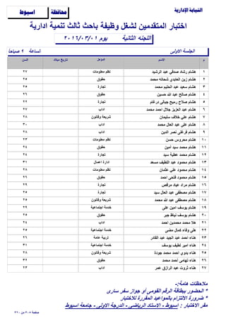‫وظيفة‬ ‫لشغل‬ ‫المتقدمين‬ ‫اختبار‬

‫الساعة‬ً‫ا‬‫ﺻباﺣ‬ ٩
‫الثانية‬٢٠١٦/٠٣/٠١
‫ادارية‬ ‫تنمية‬ ‫ثالث‬ ‫باﺣث‬
‫اللجنه‬
‫ﺍﺳﻴﻮﻁ‬ ‫ﳏﺎﻓﻈﺔ‬
‫اﻻولى‬ ‫الجلسة‬
‫يوم‬
١‫الرشيد‬ ‫عبد‬ ‫ﺻدقي‬ ‫رشاد‬ ‫هشام‬٢٧ ‫معلومات‬ ‫نظم‬
٢‫مﺣمد‬ ‫شﺣاته‬ ‫العابدي‬ ‫زين‬ ‫هشام‬٢٥ ‫ﺣقوق‬
٣‫مﺣمد‬ ‫الﺣليم‬ ‫عبد‬ ‫سعيد‬ ‫هشام‬٢٥ ‫تجارة‬
٤‫ﺣسين‬ ‫ﷲ‬ ‫عبد‬ ‫ﺻالح‬ ‫هشام‬٢٦ ‫ﺣقوق‬
٥‫درغام‬ ‫جبالى‬ ‫رميح‬ ‫ﺻﻼح‬ ‫هشام‬٢٢ ‫تجارة‬
٦‫مﺣمد‬ ‫اﺣمد‬ ‫جﻼل‬ ‫العزيز‬ ‫عبد‬ ‫هشام‬٢٧ ‫اداب‬
٧‫سليمان‬ ‫خﻼف‬ ‫علي‬ ‫هشام‬٢٨ ‫وقانون‬ ‫شريعة‬
٨‫مﺣمد‬ ‫العال‬ ‫عبد‬ ‫على‬ ‫هشام‬٣٠ ‫اداب‬
٩‫الدين‬ ‫نﺻر‬ ‫فرغلى‬ ‫هشام‬٢٨ ‫اداب‬
١٠‫ﺣسن‬ ‫مﺣروس‬ ‫هشام‬٢٣ ‫معلومات‬ ‫نظم‬
١١‫أمين‬ ‫سيد‬ ‫مﺣمد‬ ‫هشام‬٢٤ ‫ﺣقوق‬
١٢‫سيد‬ ‫عطية‬ ‫مﺣمد‬ ‫هشام‬٢٤ ‫تجارة‬
١٣‫مسعد‬ ‫اللطيف‬ ‫عبد‬ ‫مﺣمود‬ ‫هشام‬٣١ ‫اعمال‬ ‫ادارة‬
١٤‫عثمان‬ ‫علي‬ ‫مﺣمود‬ ‫هشام‬٢٨ ‫معلومات‬ ‫نظم‬
١٥‫اﺣمد‬ ‫فتﺣى‬ ‫مﺣمود‬ ‫هشام‬٢٦ ‫ﺣقوق‬
١٦‫مرقص‬ ‫عياد‬ ‫مراد‬ ‫هشام‬٢٩ ‫تجارة‬
١٧‫سيد‬ ‫العال‬ ‫عبد‬ ‫مﺻطفى‬ ‫هشام‬٢٥ ‫تجارة‬
١٨‫مﺣمد‬ ‫ﷲ‬ ‫عبد‬ ‫مﺻطفى‬ ‫هشام‬٢٥ ‫وقانون‬ ‫شريعة‬
١٩‫على‬ ‫امين‬ ‫يوسف‬ ‫هشام‬٢٩ ‫اجتماعية‬ ‫خدمة‬
٢٠‫جبر‬ ‫نياظ‬ ‫يوسف‬ ‫هشام‬٢٥ ‫ﺣقوق‬
٢١‫اﺣمد‬ ‫مﺣمدين‬ ‫مﺣمد‬ ‫هﻼ‬٢٤ ‫اداب‬
٢٢‫مضى‬ ‫كمال‬ ‫وفاء‬ ‫هلى‬٢٥ ‫اجتماعية‬ ‫خدمة‬
٢٣‫القادر‬ ‫عبد‬ ‫الجيد‬ ‫عبد‬ ‫اﺣمد‬ ‫هناء‬٢٦ ‫عامة‬ ‫تربية‬
٢٤‫يوسف‬ ‫لطيف‬ ‫امير‬ ‫هناء‬٣١ ‫اجتماعية‬ ‫خدمة‬
٢٥‫جودة‬ ‫مﺣمد‬ ‫اﺣمد‬ ‫بدوي‬ ‫هناء‬٢٨ ‫وقانون‬ ‫شريعة‬
٢٦‫مﺣمد‬ ‫أﺣمد‬ ‫تهامى‬ ‫هناء‬٣٢ ‫ﺣقوق‬
٢٧‫عمر‬ ‫الرازق‬ ‫عبد‬ ‫ثروت‬ ‫هناء‬٢٣ ‫اداب‬
٣٢٠ ‫من‬ ٣٠٥ ‫ﺻفﺣة‬
-:‫هامة‬ ‫مﻼﺣظات‬
‫سارى‬ ‫سفر‬ ‫جواز‬ ‫أو‬ ‫القومى‬ ‫الرقم‬ ‫ببطاقة‬ ‫الﺣضور‬ *
‫لﻼختبار‬ ‫المقررة‬ ‫بالمواعيد‬ ‫اﻻلتزام‬ ‫ضرورة‬ *
: ‫اﻻختبار‬ ‫مقر‬‫اسيوط‬ ‫جامعة‬ - ‫اﻻولى‬ ‫الدرجة‬ - ‫الرياضى‬ ‫اﻻستاد‬ - ‫اسيوط‬
 