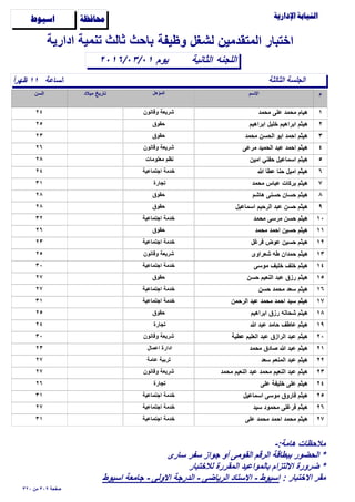 ‫وظيفة‬ ‫لشغل‬ ‫المتقدمين‬ ‫اختبار‬

‫الساعة‬ً‫ا‬‫ظهر‬ ١١
‫الثانية‬٢٠١٦/٠٣/٠١
‫ادارية‬ ‫تنمية‬ ‫ثالث‬ ‫باﺣث‬
‫اللجنه‬
‫ﺍﺳﻴﻮﻁ‬ ‫ﳏﺎﻓﻈﺔ‬
‫الثالثة‬ ‫الجلسة‬
‫يوم‬
١‫مﺣمد‬ ‫على‬ ‫مﺣمد‬ ‫هيام‬٢٤ ‫وقانون‬ ‫شريعة‬
٢‫ابراهيم‬ ‫خليل‬ ‫ابراهيم‬ ‫هيثم‬٢٥ ‫ﺣقوق‬
٣‫مﺣمد‬ ‫الﺣسن‬ ‫ابو‬ ‫اﺣمد‬ ‫هيثم‬٢٣ ‫ﺣقوق‬
٤‫مرعى‬ ‫الﺣميد‬ ‫عبد‬ ‫اﺣمد‬ ‫هيثم‬٢٦ ‫وقانون‬ ‫شريعة‬
٥‫امين‬ ‫ﺣفني‬ ‫اسماعيل‬ ‫هيثم‬٢٨ ‫معلومات‬ ‫نظم‬
٦‫ﷲ‬ ‫عطا‬ ‫ﺣنا‬ ‫اميل‬ ‫هيثم‬٢٤ ‫اجتماعية‬ ‫خدمة‬
٧‫مﺣمد‬ ‫عباس‬ ‫بركات‬ ‫هيثم‬٣١ ‫تجارة‬
٨‫هاشم‬ ‫ﺣسنى‬ ‫ﺣسان‬ ‫هيثم‬٢٨ ‫ﺣقوق‬
٩‫اسماعيل‬ ‫الرﺣيم‬ ‫عبد‬ ‫ﺣسن‬ ‫هيثم‬٢٨ ‫ﺣقوق‬
١٠‫مﺣمد‬ ‫مرسى‬ ‫ﺣسن‬ ‫هيثم‬٣٢ ‫اجتماعية‬ ‫خدمة‬
١١‫مﺣمد‬ ‫اﺣمد‬ ‫ﺣسين‬ ‫هيثم‬٢٦ ‫ﺣقوق‬
١٢‫فرغل‬ ‫عوض‬ ‫ﺣسين‬ ‫هيثم‬٢٣ ‫اجتماعية‬ ‫خدمة‬
١٣‫شعراوى‬ ‫طه‬ ‫ﺣمدان‬ ‫هيثم‬٢٥ ‫وقانون‬ ‫شريعة‬
١٤‫موسى‬ ‫خليف‬ ‫خلف‬ ‫هيثم‬٣٠ ‫اجتماعية‬ ‫خدمة‬
١٥‫ﺣسن‬ ‫النعيم‬ ‫عبد‬ ‫رزق‬ ‫هيثم‬٢٧ ‫ﺣقوق‬
١٦‫ﺣسن‬ ‫مﺣمد‬ ‫سعد‬ ‫هيثم‬٢٧ ‫اجتماعية‬ ‫خدمة‬
١٧‫الرﺣمن‬ ‫عبد‬ ‫مﺣمد‬ ‫اﺣمد‬ ‫سيد‬ ‫هيثم‬٣١ ‫اجتماعية‬ ‫خدمة‬
١٨‫ابراهيم‬ ‫رزق‬ ‫شﺣاته‬ ‫هيثم‬٢٥ ‫ﺣقوق‬
١٩‫ﷲ‬ ‫عبد‬ ‫ﺣامد‬ ‫عاطف‬ ‫هيثم‬٢٤ ‫تجارة‬
٢٠‫عطية‬ ‫العليم‬ ‫عبد‬ ‫الرازق‬ ‫عبد‬ ‫هيثم‬٣٠ ‫وقانون‬ ‫شريعة‬
٢١‫مﺣمد‬ ‫ﺻادق‬ ‫ﷲ‬ ‫عبد‬ ‫هيثم‬٢٣ ‫اعمال‬ ‫ادارة‬
٢٢‫سعد‬ ‫المنعم‬ ‫عبد‬ ‫هيثم‬٢٧ ‫عامة‬ ‫تربية‬
٢٣‫مﺣمد‬ ‫النعيم‬ ‫عبد‬ ‫مﺣمد‬ ‫النعيم‬ ‫عبد‬ ‫هيثم‬٢٧ ‫وقانون‬ ‫شريعة‬
٢٤‫على‬ ‫خليفة‬ ‫على‬ ‫هيثم‬٢٦ ‫تجارة‬
٢٥‫اسماعيل‬ ‫موسى‬ ‫فاروق‬ ‫هيثم‬٣١ ‫اجتماعية‬ ‫خدمة‬
٢٦‫سيد‬ ‫مﺣمود‬ ‫فرغلى‬ ‫هيثم‬٢٧ ‫اجتماعية‬ ‫خدمة‬
٢٧‫على‬ ‫مﺣمد‬ ‫اﺣمد‬ ‫مﺣمد‬ ‫هيثم‬٣١ ‫اجتماعية‬ ‫خدمة‬
٣٢٠ ‫من‬ ٣٠٩ ‫ﺻفﺣة‬
-:‫هامة‬ ‫مﻼﺣظات‬
‫سارى‬ ‫سفر‬ ‫جواز‬ ‫أو‬ ‫القومى‬ ‫الرقم‬ ‫ببطاقة‬ ‫الﺣضور‬ *
‫لﻼختبار‬ ‫المقررة‬ ‫بالمواعيد‬ ‫اﻻلتزام‬ ‫ضرورة‬ *
: ‫اﻻختبار‬ ‫مقر‬‫اسيوط‬ ‫جامعة‬ - ‫اﻻولى‬ ‫الدرجة‬ - ‫الرياضى‬ ‫اﻻستاد‬ - ‫اسيوط‬
 