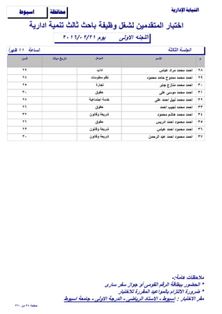 ‫وظيفة‬ ‫لشغل‬ ‫المتقدمين‬ ‫اختبار‬

‫الساعة‬ً‫ا‬‫ظهر‬ ١١
‫اﻻولى‬٢٠١٦/٠٢/٢١
‫ادارية‬ ‫تنمية‬ ‫ثالث‬ ‫باﺣث‬
‫اللجنه‬
‫ﺍﺳﻴﻮﻁ‬ ‫ﳏﺎﻓﻈﺔ‬
‫الثالثة‬ ‫الجلسة‬
‫يوم‬
٢٨‫عباس‬ ‫مراد‬ ‫مﺣمد‬ ‫اﺣمد‬٢٩ ‫اداب‬
٢٩‫مﺣمود‬ ‫ﺣامد‬ ‫ممدوح‬ ‫مﺣمد‬ ‫اﺣمد‬٢٨ ‫معلومات‬ ‫نظم‬
٣٠‫جابر‬ ‫منازع‬ ‫مﺣمد‬ ‫اﺣمد‬٢٥ ‫تجارة‬
٣١‫على‬ ‫موسى‬ ‫مﺣمد‬ ‫اﺣمد‬٣٠ ‫ﺣقوق‬
٣٢‫على‬ ‫اﺣمد‬ ‫نبيل‬ ‫مﺣمد‬ ‫اﺣمد‬٢٨ ‫اجتماعية‬ ‫خدمة‬
٣٣‫اﺣمد‬ ‫نجيب‬ ‫مﺣمد‬ ‫اﺣمد‬٢٦ ‫ﺣقوق‬
٣٤‫مﺣمود‬ ‫هاشم‬ ‫مﺣمد‬ ‫اﺣمد‬٣٢ ‫وقانون‬ ‫شريعة‬
٣٥‫ادريس‬ ‫اﺣمد‬ ‫مﺣمود‬ ‫اﺣمد‬٢٦ ‫ﺣقوق‬
٣٦‫عباس‬ ‫اﺣمد‬ ‫مﺣمود‬ ‫اﺣمد‬٢٣ ‫وقانون‬ ‫شريعة‬
٣٧‫الرﺣمن‬ ‫عبد‬ ‫اﺣمد‬ ‫مﺣمود‬ ‫اﺣمد‬٣٠ ‫وقانون‬ ‫شريعة‬
٣٢٠ ‫من‬ ٣٨ ‫ﺻفﺣة‬
-:‫هامة‬ ‫مﻼﺣظات‬
‫سارى‬ ‫سفر‬ ‫جواز‬ ‫أو‬ ‫القومى‬ ‫الرقم‬ ‫ببطاقة‬ ‫الﺣضور‬ *
‫لﻼختبار‬ ‫المقررة‬ ‫بالمواعيد‬ ‫اﻻلتزام‬ ‫ضرورة‬ *
: ‫اﻻختبار‬ ‫مقر‬‫اسيوط‬ ‫جامعة‬ - ‫اﻻولى‬ ‫الدرجة‬ - ‫الرياضى‬ ‫اﻻستاد‬ - ‫اسيوط‬
 