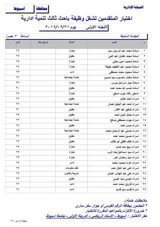 ‫وظيفة‬ ‫لشغل‬ ‫المتقدمين‬ ‫اختبار‬

‫الساعة‬ً‫ا‬‫عﺻر‬ ٣
‫اﻻولى‬٢٠١٦/٠٢/٢١
‫ادارية‬ ‫تنمية‬ ‫ثالث‬ ‫باﺣث‬
‫اللجنه‬
‫ﺍﺳﻴﻮﻁ‬ ‫ﳏﺎﻓﻈﺔ‬
‫السابعة‬ ‫الجلسة‬
‫يوم‬
١‫سيد‬ ‫الرسول‬ ‫عبد‬ ‫مﺣمد‬ ‫اسامة‬٢٦ ‫تجارة‬
٢‫الﺣى‬ ‫عبد‬ ‫عثمان‬ ‫مﺣمد‬ ‫اسامة‬٢٩ ‫ﺣقوق‬
٣‫مجلى‬ ‫امين‬ ‫مﺣمود‬ ‫اسامة‬٢٥ ‫تجارة‬
٤‫خليفة‬ ‫اللطيف‬ ‫عبد‬ ‫مﺣمود‬ ‫اسامة‬٢٤ ‫تجارة‬
٥‫مﺻطفى‬ ‫مﺣمد‬ ‫مﺣمود‬ ‫اسامة‬٢٣ ‫اداب‬
٦‫ﺣسين‬ ‫سيد‬ ‫مﺣسوب‬ ‫مختار‬ ‫اسامة‬٢٦ ‫اجتماعية‬ ‫خدمة‬
٧‫جرس‬ ‫اسرائيل‬ ‫ميتر‬ ‫اسامة‬٣٢ ‫تجارة‬
٨‫اﺣمد‬ ‫مﺣمد‬ ‫ﷲ‬ ‫ﺣسب‬ ‫اسامه‬٣٠ ‫ﺣقوق‬
٩‫اسﺣق‬ ‫ايوب‬ ‫رأفت‬ ‫اسﺣق‬٢٥ ‫تجارة‬
١٠‫هاشم‬ ‫أﺣمد‬ ‫اسراء‬٢٢ ‫ﺣقوق‬
١١‫نعمان‬ ‫الجليل‬ ‫عبد‬ ‫اﺣمد‬ ‫اسراء‬٢٢ ‫اجتماعية‬ ‫خدمة‬
١٢‫القادر‬ ‫عبد‬ ‫توفيق‬ ‫اسراء‬٣١ ‫ﺣقوق‬
١٣‫أﺣمد‬ ‫الدين‬ ‫جمال‬ ‫اسراء‬٢٥ ‫ﺣقوق‬
١٤‫ﺻالح‬ ‫مﺻطفى‬ ‫جوده‬ ‫اسراء‬٢٣ ‫اجتماعية‬ ‫خدمة‬
١٥‫أﺣمد‬ ‫ﺣسن‬ ‫اسراء‬٢٤ ‫ﺣقوق‬
١٦‫مﺣمد‬ ‫الرﺣمن‬ ‫عبد‬ ‫ﺣسنى‬ ‫اسراء‬٢٣ ‫اجتماعية‬ ‫خدمة‬
١٧‫اﺣمد‬ ‫مﺣمد‬ ‫ﺣسين‬ ‫اسراء‬٢٧ ‫ﺣقوق‬
١٨‫طالب‬ ‫أبو‬ ‫لطفى‬ ‫خلف‬ ‫اسراء‬٢٣ ‫ﺣقوق‬
١٩‫ﺣسن‬ ‫سيد‬ ‫ربيع‬ ‫اسراء‬٢٥ ‫تجارة‬
٢٠‫الرب‬ ‫جاد‬ ‫اسماعيل‬ ‫سيد‬ ‫اسراء‬٢٥ ‫تجارة‬
٢١‫عمر‬ ‫رمضان‬ ‫سيد‬ ‫اسراء‬٢٣ ‫تجارة‬
٢٢‫مﺣمد‬ ‫مﺣمود‬ ‫عزت‬ ‫اسراء‬٢٥ ‫اداب‬
٢٣‫اﺣمد‬ ‫العال‬ ‫عبد‬ ‫علي‬ ‫اسراء‬٢٥ ‫معلومات‬ ‫نظم‬
٢٤‫عتمان‬ ‫الهادى‬ ‫عبد‬ ‫على‬ ‫اسراء‬٢٩ ‫وقانون‬ ‫شريعة‬
٢٥‫عيسى‬ ‫سيد‬ ‫عيسى‬ ‫اسراء‬٢٢ ‫ﺣقوق‬
٢٦‫اﺣمد‬ ‫مﺣمد‬ ‫فاروق‬ ‫اسراء‬٢٢ ‫اداب‬
٢٧‫قاسم‬ ‫سيد‬ ‫قاسم‬ ‫اسراء‬٢٤ ‫اداب‬
٣٢٠ ‫من‬ ٤٥ ‫ﺻفﺣة‬
-:‫هامة‬ ‫مﻼﺣظات‬
‫سارى‬ ‫سفر‬ ‫جواز‬ ‫أو‬ ‫القومى‬ ‫الرقم‬ ‫ببطاقة‬ ‫الﺣضور‬ *
‫لﻼختبار‬ ‫المقررة‬ ‫بالمواعيد‬ ‫اﻻلتزام‬ ‫ضرورة‬ *
: ‫اﻻختبار‬ ‫مقر‬‫اسيوط‬ ‫جامعة‬ - ‫اﻻولى‬ ‫الدرجة‬ - ‫الرياضى‬ ‫اﻻستاد‬ - ‫اسيوط‬
 