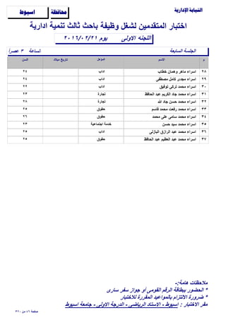 ‫وظيفة‬ ‫لشغل‬ ‫المتقدمين‬ ‫اختبار‬

‫الساعة‬ً‫ا‬‫عﺻر‬ ٣
‫اﻻولى‬٢٠١٦/٠٢/٢١
‫ادارية‬ ‫تنمية‬ ‫ثالث‬ ‫باﺣث‬
‫اللجنه‬
‫ﺍﺳﻴﻮﻁ‬ ‫ﳏﺎﻓﻈﺔ‬
‫السابعة‬ ‫الجلسة‬
‫يوم‬
٢٨‫خطاب‬ ‫وهمان‬ ‫ماهر‬ ‫اسراء‬٢٤ ‫اداب‬
٢٩‫مﺻطفى‬ ‫كامل‬ ‫مجدى‬ ‫اسراء‬٢٤ ‫اداب‬
٣٠‫توفيق‬ ‫تركى‬ ‫مﺣمد‬ ‫اسراء‬٢٢ ‫اداب‬
٣١‫الﺣافظ‬ ‫عبد‬ ‫الكريم‬ ‫جاد‬ ‫مﺣمد‬ ‫اسراء‬٢٣ ‫تجارة‬
٣٢‫ﷲ‬ ‫جاد‬ ‫ﺣسن‬ ‫مﺣمد‬ ‫اسراء‬٢٨ ‫تجارة‬
٣٣‫قاسم‬ ‫مﺣمد‬ ‫رفعت‬ ‫مﺣمد‬ ‫اسراء‬٢٥ ‫ﺣقوق‬
٣٤‫مﺣمد‬ ‫على‬ ‫سامى‬ ‫مﺣمد‬ ‫اسراء‬٢٦ ‫ﺣقوق‬
٣٥‫ﺣسن‬ ‫سيد‬ ‫مﺣمد‬ ‫اسراء‬٢٣ ‫اجتماعية‬ ‫خدمة‬
٣٦‫البازلى‬ ‫الرازق‬ ‫عبد‬ ‫مﺣمد‬ ‫اسراء‬٢٥ ‫اداب‬
٣٧‫الﺣافظ‬ ‫عبد‬ ‫العظيم‬ ‫عبد‬ ‫مﺣمد‬ ‫اسراء‬٢٥ ‫ﺣقوق‬
٣٢٠ ‫من‬ ٤٦ ‫ﺻفﺣة‬
-:‫هامة‬ ‫مﻼﺣظات‬
‫سارى‬ ‫سفر‬ ‫جواز‬ ‫أو‬ ‫القومى‬ ‫الرقم‬ ‫ببطاقة‬ ‫الﺣضور‬ *
‫لﻼختبار‬ ‫المقررة‬ ‫بالمواعيد‬ ‫اﻻلتزام‬ ‫ضرورة‬ *
: ‫اﻻختبار‬ ‫مقر‬‫اسيوط‬ ‫جامعة‬ - ‫اﻻولى‬ ‫الدرجة‬ - ‫الرياضى‬ ‫اﻻستاد‬ - ‫اسيوط‬
 