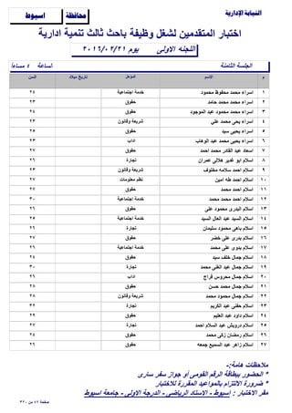 ‫وظيفة‬ ‫لشغل‬ ‫المتقدمين‬ ‫اختبار‬

‫الساعة‬ً‫ا‬‫مساء‬ ٤
‫اﻻولى‬٢٠١٦/٠٢/٢١
‫ادارية‬ ‫تنمية‬ ‫ثالث‬ ‫باﺣث‬
‫اللجنه‬
‫ﺍﺳﻴﻮﻁ‬ ‫ﳏﺎﻓﻈﺔ‬
‫الثامنة‬ ‫الجلسة‬
‫يوم‬
١‫مﺣمود‬ ‫مﺣفوظ‬ ‫مﺣمد‬ ‫اسراء‬٢٤ ‫اجتماعية‬ ‫خدمة‬
٢‫ﺣامد‬ ‫مﺣمد‬ ‫مﺣمد‬ ‫اسراء‬٢٣ ‫ﺣقوق‬
٣‫الموجود‬ ‫عبد‬ ‫مﺣمود‬ ‫مﺣمد‬ ‫اسراء‬٢٤ ‫ﺣقوق‬
٤‫علي‬ ‫مﺣمد‬ ‫يﺣى‬ ‫اسراء‬٢٣ ‫وقانون‬ ‫شريعة‬
٥‫سيد‬ ‫يﺣيى‬ ‫اسراء‬٢٥ ‫ﺣقوق‬
٦‫الوهاب‬ ‫عبد‬ ‫مﺣمد‬ ‫يﺣيى‬ ‫اسراء‬٢٣ ‫اداب‬
٧‫اﺣمد‬ ‫مﺣمد‬ ‫القادر‬ ‫عبد‬ ‫اسعاد‬٢٧ ‫ﺣقوق‬
٨‫عمران‬ ‫هﻼلى‬ ‫غدير‬ ‫ابو‬ ‫اسﻼم‬٢٦ ‫تجارة‬
٩‫مخلوف‬ ‫سﻼمه‬ ‫اﺣمد‬ ‫اسﻼم‬٢٣ ‫وقانون‬ ‫شريعة‬
١٠‫امين‬ ‫طه‬ ‫اﺣمد‬ ‫اسﻼم‬٢٧ ‫معلومات‬ ‫نظم‬
١١‫مﺣمد‬ ‫اﺣمد‬ ‫اسﻼم‬٢٧ ‫ﺣقوق‬
١٢‫مﺣمد‬ ‫مﺣمد‬ ‫اﺣمد‬ ‫اسﻼم‬٣٠ ‫اجتماعية‬ ‫خدمة‬
١٣‫على‬ ‫مﺣمود‬ ‫البدرى‬ ‫اسﻼم‬٢٦ ‫ﺣقوق‬
١٤‫السيد‬ ‫العال‬ ‫عبد‬ ‫السيد‬ ‫اسﻼم‬٢٥ ‫اجتماعية‬ ‫خدمة‬
١٥‫سليمان‬ ‫مﺣمود‬ ‫باهى‬ ‫اسﻼم‬٢٦ ‫تجارة‬
١٦‫خضر‬ ‫على‬ ‫بدرى‬ ‫اسﻼم‬٢٧ ‫ﺣقوق‬
١٧‫مﺣمد‬ ‫على‬ ‫بدوى‬ ‫اسﻼم‬٢٦ ‫اجتماعية‬ ‫خدمة‬
١٨‫سيد‬ ‫خلف‬ ‫جمال‬ ‫اسﻼم‬٢٤ ‫ﺣقوق‬
١٩‫مﺣمد‬ ‫الغنى‬ ‫عبد‬ ‫جمال‬ ‫اسﻼم‬٣٠ ‫تجارة‬
٢٠‫فراج‬ ‫مﺣروس‬ ‫جمال‬ ‫اسﻼم‬٢٦ ‫اداب‬
٢١‫ﺣسن‬ ‫مﺣمد‬ ‫جمال‬ ‫اسﻼم‬٢٨ ‫ﺣقوق‬
٢٢‫مﺣمد‬ ‫مﺣمود‬ ‫جمال‬ ‫اسﻼم‬٢٨ ‫وقانون‬ ‫شريعة‬
٢٣‫الكريم‬ ‫عبد‬ ‫ﺣفنى‬ ‫اسﻼم‬٣٢ ‫تجارة‬
٢٤‫العليم‬ ‫عبد‬ ‫داود‬ ‫اسﻼم‬٢٩ ‫ﺣقوق‬
٢٥‫اﺣمد‬ ‫السﻼم‬ ‫عبد‬ ‫درويش‬ ‫اسﻼم‬٢٧ ‫تجارة‬
٢٦‫مﺣمد‬ ‫زكى‬ ‫رمضان‬ ‫اسﻼم‬٢٤ ‫ﺣقوق‬
٢٧‫جمعه‬ ‫السميع‬ ‫عبد‬ ‫زاهر‬ ‫اسﻼم‬٢٦ ‫ﺣقوق‬
٣٢٠ ‫من‬ ٤٧ ‫ﺻفﺣة‬
-:‫هامة‬ ‫مﻼﺣظات‬
‫سارى‬ ‫سفر‬ ‫جواز‬ ‫أو‬ ‫القومى‬ ‫الرقم‬ ‫ببطاقة‬ ‫الﺣضور‬ *
‫لﻼختبار‬ ‫المقررة‬ ‫بالمواعيد‬ ‫اﻻلتزام‬ ‫ضرورة‬ *
: ‫اﻻختبار‬ ‫مقر‬‫اسيوط‬ ‫جامعة‬ - ‫اﻻولى‬ ‫الدرجة‬ - ‫الرياضى‬ ‫اﻻستاد‬ - ‫اسيوط‬
 