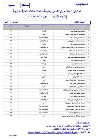 ‫وظيفة‬ ‫لشغل‬ ‫المتقدمين‬ ‫اختبار‬

‫الساعة‬ً‫ا‬‫ظهر‬ ١١
‫الثانية‬٢٠١٦/٠٢/٢١
‫ادارية‬ ‫تنمية‬ ‫ثالث‬ ‫باﺣث‬
‫اللجنه‬
‫ﺍﺳﻴﻮﻁ‬ ‫ﳏﺎﻓﻈﺔ‬
‫الثالثة‬ ‫الجلسة‬
‫يوم‬
١‫اﺣمد‬ ‫مﺣمد‬ ‫سعد‬ ‫اسماء‬٢٤ ‫تجارة‬
٢‫سليمان‬ ‫القادر‬ ‫عبد‬ ‫سﻼمة‬ ‫اسماء‬٢٦ ‫اداب‬
٣‫مﺣمد‬ ‫اﺣمد‬ ‫سمير‬ ‫اسماء‬٢٤ ‫اجتماعية‬ ‫خدمة‬
٤‫بودي‬ ‫علي‬ ‫اﺣمد‬ ‫سيد‬ ‫اسماء‬٢٥ ‫وقانون‬ ‫شريعة‬
٥‫بكر‬ ‫سنوسى‬ ‫سيد‬ ‫اسماء‬٣٠ ‫ﺣقوق‬
٦‫الشقيري‬ ‫مﺣمد‬ ‫الرﺣمن‬ ‫عبد‬ ‫سيد‬ ‫اسماء‬٣٢ ‫وقانون‬ ‫شريعة‬
٧‫خليفة‬ ‫ﷲ‬ ‫عبد‬ ‫سيد‬ ‫اسماء‬٢٧ ‫عامة‬ ‫تربية‬
٨‫ﷲ‬ ‫عبد‬ ‫على‬ ‫سيد‬ ‫اسماء‬٢٤ ‫وقانون‬ ‫شريعة‬
٩‫ﺣسن‬ ‫اﺣمد‬ ‫مﺣمد‬ ‫سيد‬ ‫اسماء‬٢٩ ‫عامة‬ ‫تربية‬
١٠‫سيد‬ ‫مﺣمد‬ ‫سيد‬ ‫اسماء‬٣٢ ‫ﺣقوق‬
١١‫سيد‬ ‫مﺣمد‬ ‫سيد‬ ‫اسماء‬٢٢ ‫زراعة‬
١٢‫الﺣكيم‬ ‫عبد‬ ‫وهيدى‬ ‫سيد‬ ‫اسماء‬٢٤ ‫اداب‬
١٣‫علوانى‬ ‫مﺣمد‬ ‫شارف‬ ‫اسماء‬٢٤ ‫تجارة‬
١٤‫مختار‬ ‫البكرى‬ ‫ﺻﻼح‬ ‫اسماء‬٢٤ ‫اداب‬
١٥‫دردير‬ ‫ﺻﻼح‬ ‫اسماء‬٢٤ ‫ﺣقوق‬
١٦‫اﺣمد‬ ‫السﻼم‬ ‫عبد‬ ‫ﺻﻼح‬ ‫اسماء‬٢٤ ‫اداب‬
١٧‫جاد‬ ‫فهمي‬ ‫ﺻﻼح‬ ‫اسماء‬٢٥ ‫وقانون‬ ‫شريعة‬
١٨‫مﺣمود‬ ‫سليم‬ ‫طايع‬ ‫اسماء‬٢٨ ‫اداب‬
١٩‫فقير‬ ‫الرﺣمن‬ ‫عبد‬ ‫ﺣسين‬ ‫طه‬ ‫اسماء‬٢٣ ‫اجتماعية‬ ‫خدمة‬
٢٠‫القادر‬ ‫عبد‬ ‫عاطف‬ ‫اسماء‬٢٦ ‫وقانون‬ ‫شريعة‬
٢١‫بهلول‬ ‫الباسط‬ ‫عبد‬ ‫اسماء‬٢٥ ‫تجارة‬
٢٢‫مﺣمد‬ ‫علي‬ ‫الرﺣيم‬ ‫عبد‬ ‫اسماء‬٢٤ ‫وقانون‬ ‫شريعة‬
٢٣‫جاد‬ ‫شوقى‬ ‫الﺻالﺣين‬ ‫عبد‬ ‫اسماء‬٢٦ ‫اداب‬
٢٤‫شﺣاته‬ ‫اﺣمد‬ ‫العال‬ ‫عبد‬ ‫اسماء‬٣٠ ‫اجتماعية‬ ‫خدمة‬
٢٥‫سليمان‬ ‫مﺣمد‬ ‫الغفار‬ ‫عبد‬ ‫اسماء‬٢٥ ‫اجتماعية‬ ‫خدمة‬
٢٦‫ﷲ‬ ‫عبد‬ ‫الفتاح‬ ‫عبد‬ ‫اسماء‬٢٥ ‫اجتماعية‬ ‫خدمة‬
٢٧‫ﺣسين‬ ‫الﺣميد‬ ‫عبد‬ ‫الكريم‬ ‫عبد‬ ‫اسماء‬٢٥ ‫اداب‬
٣٢٠ ‫من‬ ٥٣ ‫ﺻفﺣة‬
-:‫هامة‬ ‫مﻼﺣظات‬
‫سارى‬ ‫سفر‬ ‫جواز‬ ‫أو‬ ‫القومى‬ ‫الرقم‬ ‫ببطاقة‬ ‫الﺣضور‬ *
‫لﻼختبار‬ ‫المقررة‬ ‫بالمواعيد‬ ‫اﻻلتزام‬ ‫ضرورة‬ *
: ‫اﻻختبار‬ ‫مقر‬‫اسيوط‬ ‫جامعة‬ - ‫اﻻولى‬ ‫الدرجة‬ - ‫الرياضى‬ ‫اﻻستاد‬ - ‫اسيوط‬
 