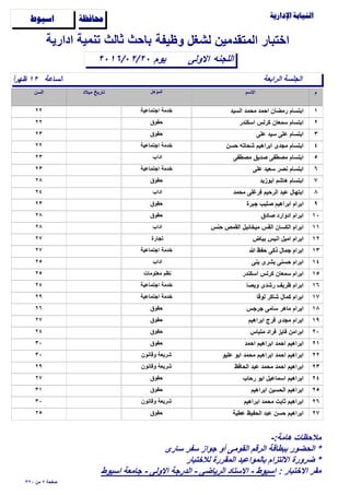 ‫وظيفة‬ ‫لشغل‬ ‫المتقدمين‬ ‫اختبار‬

‫الساعة‬ً‫ا‬‫ظهر‬ ١٢
‫اﻻولى‬٢٠١٦/٠٢/٢٠
‫ادارية‬ ‫تنمية‬ ‫ثالث‬ ‫باﺣث‬
‫اللجنه‬
‫ﺍﺳﻴﻮﻁ‬ ‫ﳏﺎﻓﻈﺔ‬
‫الرابعة‬ ‫الجلسة‬
‫يوم‬
١‫السيد‬ ‫مﺣمد‬ ‫اﺣمد‬ ‫رمضان‬ ‫ابتسام‬٢٢ ‫اجتماعية‬ ‫خدمة‬
٢‫اسكندر‬ ‫كرلس‬ ‫سمعان‬ ‫ابتسام‬٢٢ ‫ﺣقوق‬
٣‫على‬ ‫سيد‬ ‫على‬ ‫ابتسام‬٢٣ ‫ﺣقوق‬
٤‫ﺣسن‬ ‫شﺣاته‬ ‫ابراهيم‬ ‫مجدى‬ ‫ابتسام‬٢٢ ‫اجتماعية‬ ‫خدمة‬
٥‫مﺻطفى‬ ‫ﺻديق‬ ‫مﺻطفى‬ ‫ابتسام‬٢٣ ‫اداب‬
٦‫على‬ ‫سعيد‬ ‫نﺻر‬ ‫ابتسام‬٢٣ ‫اجتماعية‬ ‫خدمة‬
٧‫ابوزيد‬ ‫هاشم‬ ‫ابتسام‬٢٨ ‫ﺣقوق‬
٨‫مﺣمد‬ ‫فرغلى‬ ‫الرﺣيم‬ ‫عبد‬ ‫ابتهال‬٢٤ ‫اداب‬
٩‫جبرة‬ ‫ﺻليب‬ ‫ابراهيم‬ ‫ابرام‬٢٣ ‫ﺣقوق‬
١٠‫ﺻادق‬ ‫ادوارد‬ ‫ابرام‬٢٨ ‫ﺣقوق‬
١١‫ﺣنس‬ ‫القمص‬ ‫ميخائيل‬ ‫القس‬ ‫الكسان‬ ‫ابرام‬٢٨ ‫اداب‬
١٢‫بياض‬ ‫انيس‬ ‫اميل‬ ‫ابرام‬٢٧ ‫تجارة‬
١٣‫ﷲ‬ ‫ﺣفظ‬ ‫ذكى‬ ‫جمال‬ ‫ابرام‬٢٧ ‫اجتماعية‬ ‫خدمة‬
١٤‫ينى‬ ‫بشرى‬ ‫ﺣسنى‬ ‫ابرام‬٢٥ ‫اداب‬
١٥‫اسكندر‬ ‫كرلس‬ ‫سمعان‬ ‫ابرام‬٢٥ ‫معلومات‬ ‫نظم‬
١٦‫ويﺻا‬ ‫رشدى‬ ‫ظريف‬ ‫ابرام‬٢٤ ‫اجتماعية‬ ‫خدمة‬
١٧‫لوقا‬ ‫شاكر‬ ‫كمال‬ ‫ابرام‬٢٩ ‫اجتماعية‬ ‫خدمة‬
١٨‫جرجس‬ ‫سامى‬ ‫ماهر‬ ‫ابرام‬٢٦ ‫ﺣقوق‬
١٩‫ابراهيم‬ ‫فرج‬ ‫مجدى‬ ‫ابرام‬٢٧ ‫ﺣقوق‬
٢٠‫متباس‬ ‫فراد‬ ‫فايز‬ ‫ابرامن‬٢٤ ‫ﺣقوق‬
٢١‫اﺣمد‬ ‫ابراهيم‬ ‫اﺣمد‬ ‫ابراهيم‬٣٠ ‫ﺣقوق‬
٢٢‫عليو‬ ‫ابو‬ ‫مﺣمد‬ ‫ابراهيم‬ ‫اﺣمد‬ ‫ابراهيم‬٣٠ ‫وقانون‬ ‫شريعة‬
٢٣‫الﺣافظ‬ ‫عبد‬ ‫مﺣمد‬ ‫اﺣمد‬ ‫ابراهيم‬٢٩ ‫وقانون‬ ‫شريعة‬
٢٤‫رﺣاب‬ ‫ابو‬ ‫اسماعيل‬ ‫ابراهيم‬٢٧ ‫ﺣقوق‬
٢٥‫ابراهيم‬ ‫الﺣسين‬ ‫ابراهيم‬٣١ ‫ﺣقوق‬
٢٦‫ابراهيم‬ ‫مﺣمد‬ ‫ثابت‬ ‫ابراهيم‬٣٠ ‫وقانون‬ ‫شريعة‬
٢٧‫عطية‬ ‫الﺣفيظ‬ ‫عبد‬ ‫ﺣسن‬ ‫ابراهيم‬٢٥ ‫ﺣقوق‬
٣٢٠ ‫من‬ ٧ ‫ﺻفﺣة‬
-:‫هامة‬ ‫مﻼﺣظات‬
‫سارى‬ ‫سفر‬ ‫جواز‬ ‫أو‬ ‫القومى‬ ‫الرقم‬ ‫ببطاقة‬ ‫الﺣضور‬ *
‫لﻼختبار‬ ‫المقررة‬ ‫بالمواعيد‬ ‫اﻻلتزام‬ ‫ضرورة‬ *
: ‫اﻻختبار‬ ‫مقر‬‫اسيوط‬ ‫جامعة‬ - ‫اﻻولى‬ ‫الدرجة‬ - ‫الرياضى‬ ‫اﻻستاد‬ - ‫اسيوط‬
 